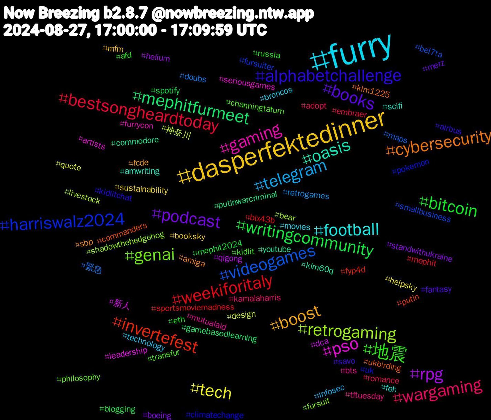 Hashtag Cloud; its hashtagged words/phrases (sorted by weighted frequency, descending):  furry, dasperfektedinner, podcast, writingcommunity, weekiforitaly, videogames, retrogaming, pso, oasis, cybersecurity, alphabetchallenge, 地震, wargaming, telegram, tech, rpg, mephitfurmeet, invertefest, harriswalz2024, genai, gaming, football, boost, books, bitcoin, bestsongheardtoday, 緊急, 神奈川, 新人, youtube, ukbirding, uk, transfur, tftuesday, technology, sustainability, standwithukraine, spotify, sportsmoviemadness, smallbusiness, shadowthehedgehog, seriousgames, scifi, sbp, savo, russia, romance, retrogames, quote, qigong, putinwarcriminal, putin, pokemon, philosophy, mutualaid, movies, mfm, merz, mephit2024, mephit, maps, livestock, leadership, klm60q, klm1225, kidlitchat, kidlit, kamalaharris, infosec, helpsky, helium, gamebasedlearning, fyp4d, fursuiter, fursuit, furrycon, feh, fcde, fantasy, eth, embraer, doubs, design, dca, commodore, commanders, climatechange, channingtatum, bts, broncos, booksky, boeing, blogging, bix43b, bel7ta, bear, artists, amwriting, amiga, airbus, afd, adopt