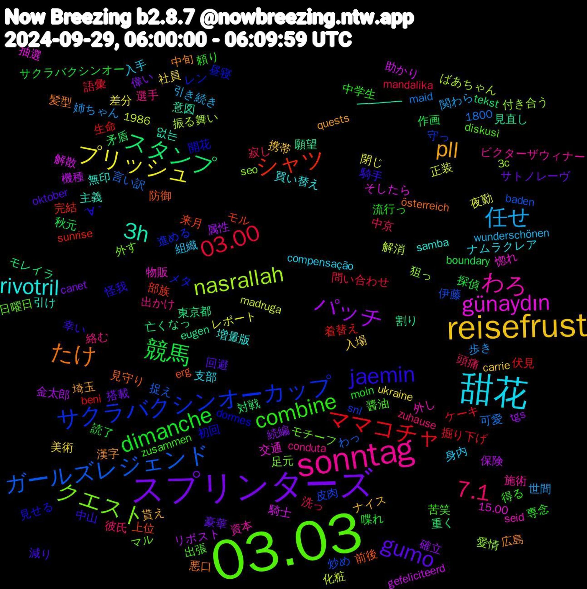 Word Cloud; its top words (sorted by weighted frequency, descending):  03.03, sonntag, 甜花, reisefrust, スプリンターズ, 競馬, ママコチャ, ガールズレジェンド, nasrallah, günaydın, 3h, たけ, jaemin, combine, 7.1, 任せ, プリッシュ, パッチ, スタンプ, シャツ, サクラバクシンオーカップ, クエスト, わろ, rivotril, pll, gumo, dimanche, 03.00, 騎士, 願望, 防御, 開花, 醤油, 選手, 身内, 美術, 続編, 秋元, 生命, 炒め, 愛情, 惚れ, 引け, 広島, 幸い, 専念, 寂し, 姉ちゃん, 夜勤, 保険, 亡くなっ, 上位, レン, モチーフ, ビクターザウィナー, ナムラクレア, ナイス, サトノレーヴ, サクラバクシンオー, ケーキ, わっ, ばあちゃん, そしたら, ━━━━, österreich, ´∀｀, zusammen, zuhause, wunderschönen, ukraine, tgs, tekst, sunrise, snl, seo, seid, samba, quests, oktober, moin, mandalika, maid, madruga, gefeliciteerd, eugen, erg, dormes, diskusi, conduta, compensação, carrie, canet, boundary, beni, baden, 3c, 1986, 1800, 15.00, 없는, 髪型, 騎手, 頼り, 頭痛, 関わら, 閉じ, 金太郎, 重く, 部族, 進める, 足元, 資本, 買い替え, 貰え, 豪華, 読了, 語彙, 言い訳, 解消, 解散, 見直し, 見守り, 見せる, 苦笑, 絡む, 組織, 社員, 確立, 矛盾, 着替え, 皮肉, 狙っ, 物販, 無印, 漢字, 減り, 流行っ, 洗っ, 歩き, 正装, 機種, 東京都, 来月, 昼寝, 日曜日, 施術, 支部, 携帯, 搭載, 探偵, 掘り下げ, 捉え, 振る舞い, 抽選, 意図, 悪口, 怪我, 得る, 彼氏, 引き続き, 差分, 属性, 対戦, 完結, 守っ, 外す, 外し, 増量版, 埼玉, 回避, 喋れ, 問い合わせ, 可愛, 化粧, 助かり, 割り, 前後, 初回, 出張, 出かけ, 入手, 入場, 偉い, 作画, 伏見, 伊藤, 付き合う, 交通, 主義, 中旬, 中山, 中学生, 中京, 世間, レポート, リポスト, モレイラ, モル, メタ, マル