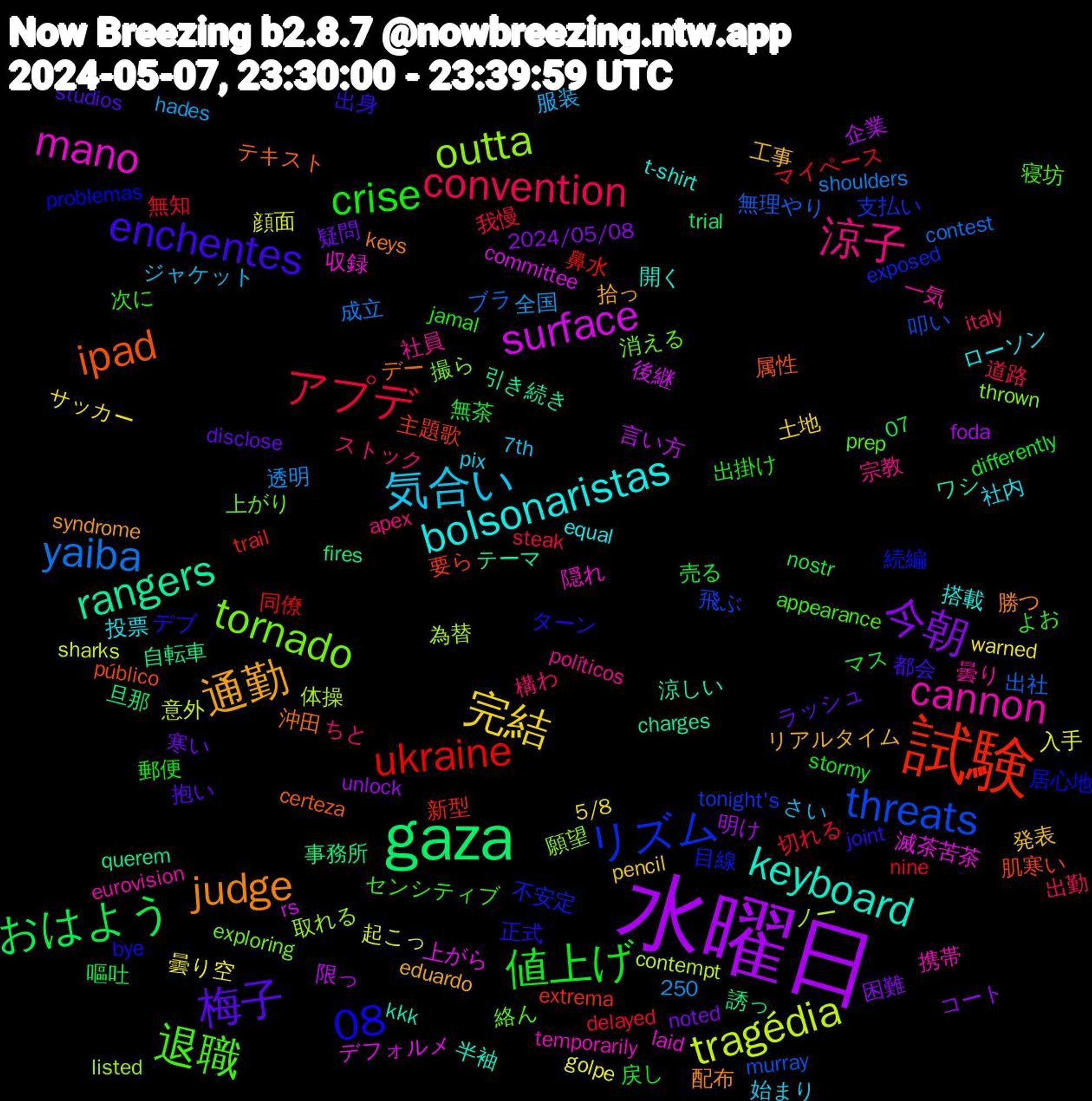 Word Cloud; its top words (sorted by weighted frequency, descending):  水曜日, gaza, 試験, リズム, tornado, cannon, bolsonaristas, 通勤, 梅子, 値上げ, アプデ, yaiba, tragédia, surface, rangers, ipad, 08, 退職, 涼子, 気合い, 完結, 今朝, おはよう, ukraine, threats, outta, mano, keyboard, judge, enchentes, crise, convention, 顔面, 限っ, 誘っ, 要ら, 目線, 消える, 曇り, 投票, 工事, 寒い, 売る, 切れる, 出社, 体操, 上がら, ワシ, デー, デブ, よお, ちと, さい, warned, unlock, trial, trail, tonight's, thrown, temporarily, t-shirt, syndrome, studios, stormy, steak, shoulders, sharks, rs, querem, público, problemas, prep, políticos, pix, pencil, noted, nostr, nine, murray, listed, laid, kkk, keys, joint, jamal, italy, hades, golpe, foda, fires, extrema, exposed, exploring, eurovision, equal, eduardo, disclose, differently, delayed, contest, contempt, committee, charges, certeza, bye, appearance, apex, 7th, 5/8, 250, 2024/05/08, 07, 鼻水, 飛ぶ, 願望, 隠れ, 開く, 配布, 都会, 郵便, 道路, 透明, 起こっ, 言い方, 自転車, 肌寒い, 続編, 絡ん, 社員, 社内, 発表, 疑問, 無茶, 無知, 無理やり, 為替, 滅茶苦茶, 涼しい, 沖田, 正式, 次に, 構わ, 服装, 曇り空, 明け, 旦那, 新型, 支払い, 撮ら, 携帯, 搭載, 拾っ, 抱い, 戻し, 我慢, 成立, 意外, 後継, 引き続き, 属性, 居心地, 寝坊, 宗教, 始まり, 土地, 困難, 嘔吐, 同僚, 叩い, 取れる, 収録, 半袖, 勝つ, 出身, 出掛け, 出勤, 全国, 入手, 企業, 事務所, 主題歌, 不安定, 上がり, 一気, ローソン, リアルタイム, ラッシュ, マス, マイペース, ブラ, ノー, デフォルメ, テーマ, テキスト, ターン, センシティブ, ストック, ジャケット, サッカー, コート