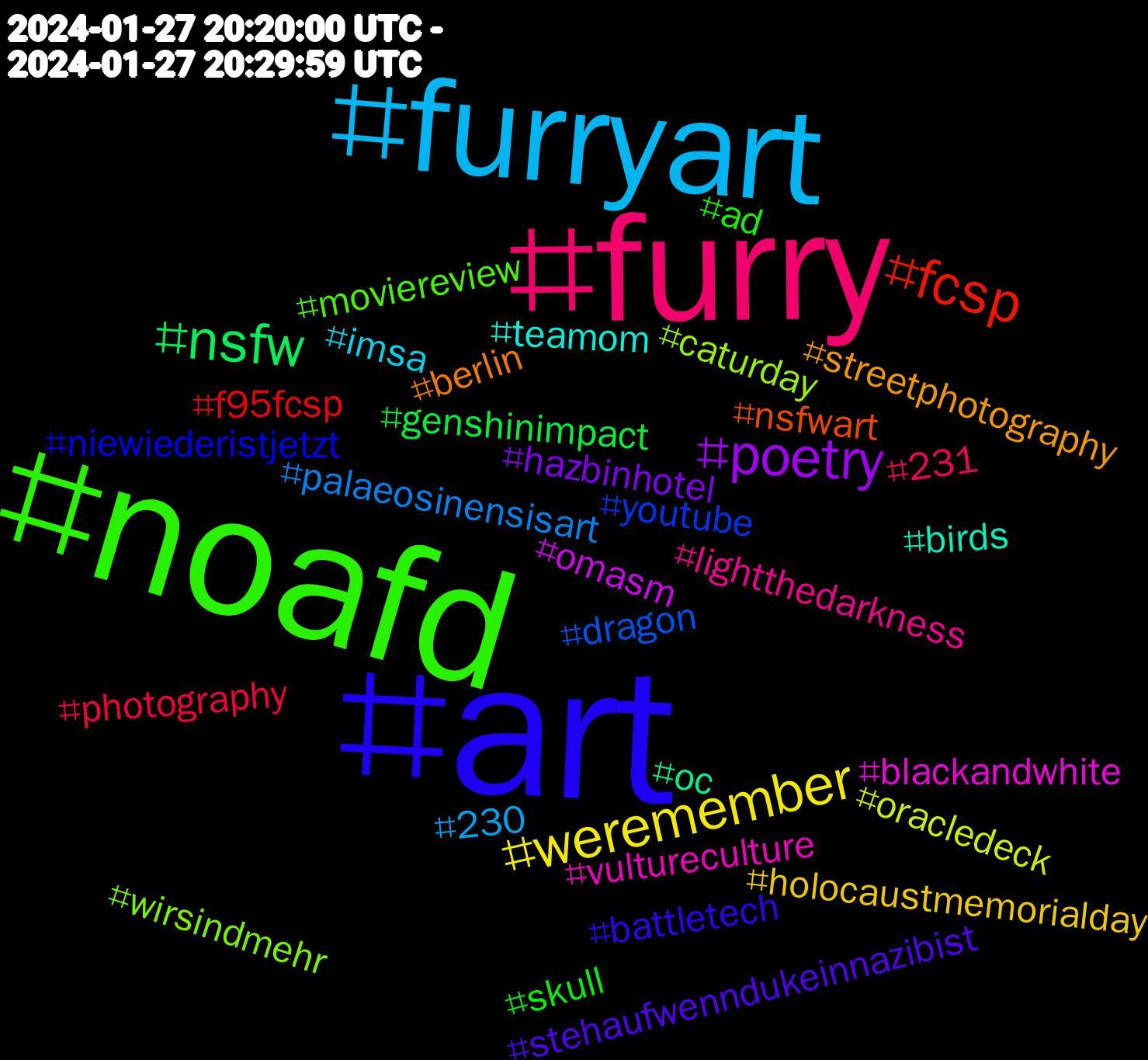 Hashtag Cloud; its hashtagged words/phrases (sorted by weighted frequency, descending):  art, noafd, furry, furryart, weremember, poetry, nsfw, fcsp, youtube, wirsindmehr, vultureculture, teamom, streetphotography, stehaufwenndukeinnazibist, skull, photography, palaeosinensisart, oracledeck, omasm, oc, nsfwart, niewiederistjetzt, moviereview, lightthedarkness, imsa, holocaustmemorialday, hazbinhotel, genshinimpact, f95fcsp, dragon, caturday, blackandwhite, birds, berlin, battletech, ad, 231, 230