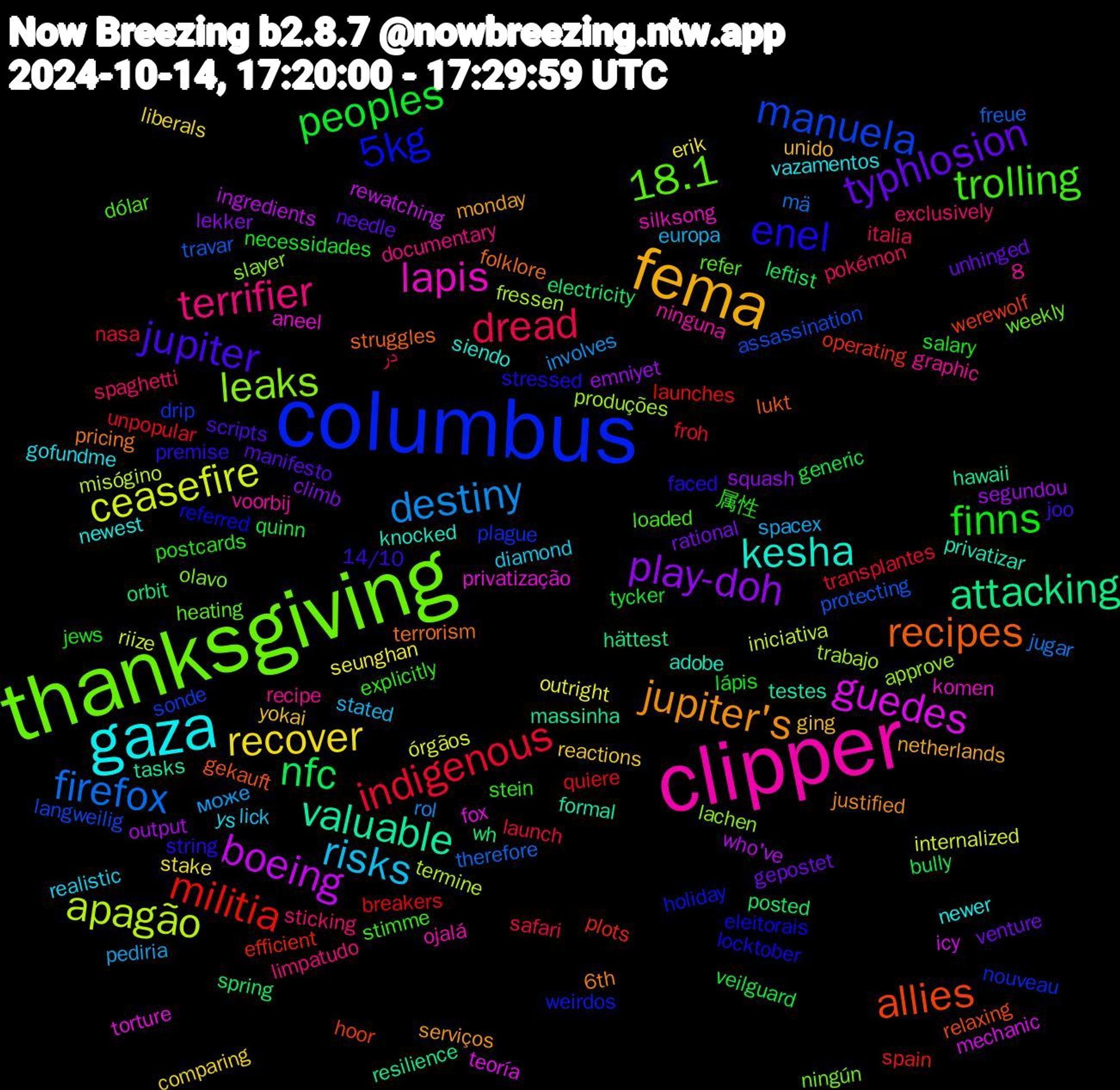 Word Cloud; its top words (sorted by weighted frequency, descending):  columbus, thanksgiving, clipper, gaza, fema, typhlosion, peoples, indigenous, firefox, apagão, guedes, valuable, recipes, enel, trolling, terrifier, risks, recover, play-doh, nfc, militia, manuela, leaks, lapis, kesha, jupiter's, jupiter, finns, dread, destiny, ceasefire, boeing, attacking, allies, 8,5kg, 18.1, ys, yokai, venture, veilguard, unpopular, travar, trabajo, torture, testes, terrorism, string, stein, spaghetti, spacex, seunghan, segundou, posted, plots, plague, olavo, ojalá, newest, monday, manifesto, lápis, launch, jugar, iniciativa, icy, hawaii, gekauft, eleitorais, dólar, documentary, diamond, comparing, climb, bully, breakers, assassination, approve, aneel, adobe, 6th, 14/10, 属性, در, може, órgãos, who've, wh, werewolf, weirdos, weekly, voorbij, vazamentos, unido, unhinged, tycker, transplantes, therefore, termine, teoría, tasks, struggles, stressed, stimme, sticking, stated, stake, squash, spring, spain, sonde, slayer, silksong, siendo, serviços, scripts, salary, safari, rol, riize, rewatching, resilience, relaxing, referred, refer, recipe, realistic, reactions, rational, quinn, quiere, protecting, produções, privatização, privatizar, pricing, premise, postcards, pokémon, pediria, outright, output, orbit, operating, nouveau, ningún, ninguna, newer, netherlands, needle, necessidades, nasa, mä, misógino, mechanic, massinha, lukt, locktober, loaded, limpatudo, lick, liberals, lekker, leftist, launches, langweilig, lachen, komen, knocked, justified, joo, jews, italia, involves, internalized, ingredients, hättest, hoor, holiday, heating, graphic, gofundme, ging, gepostet, generic, froh, freue, fressen, fox, formal, folklore, faced, explicitly, exclusively, europa, erik, emniyet, electricity, efficient, drip, dracula