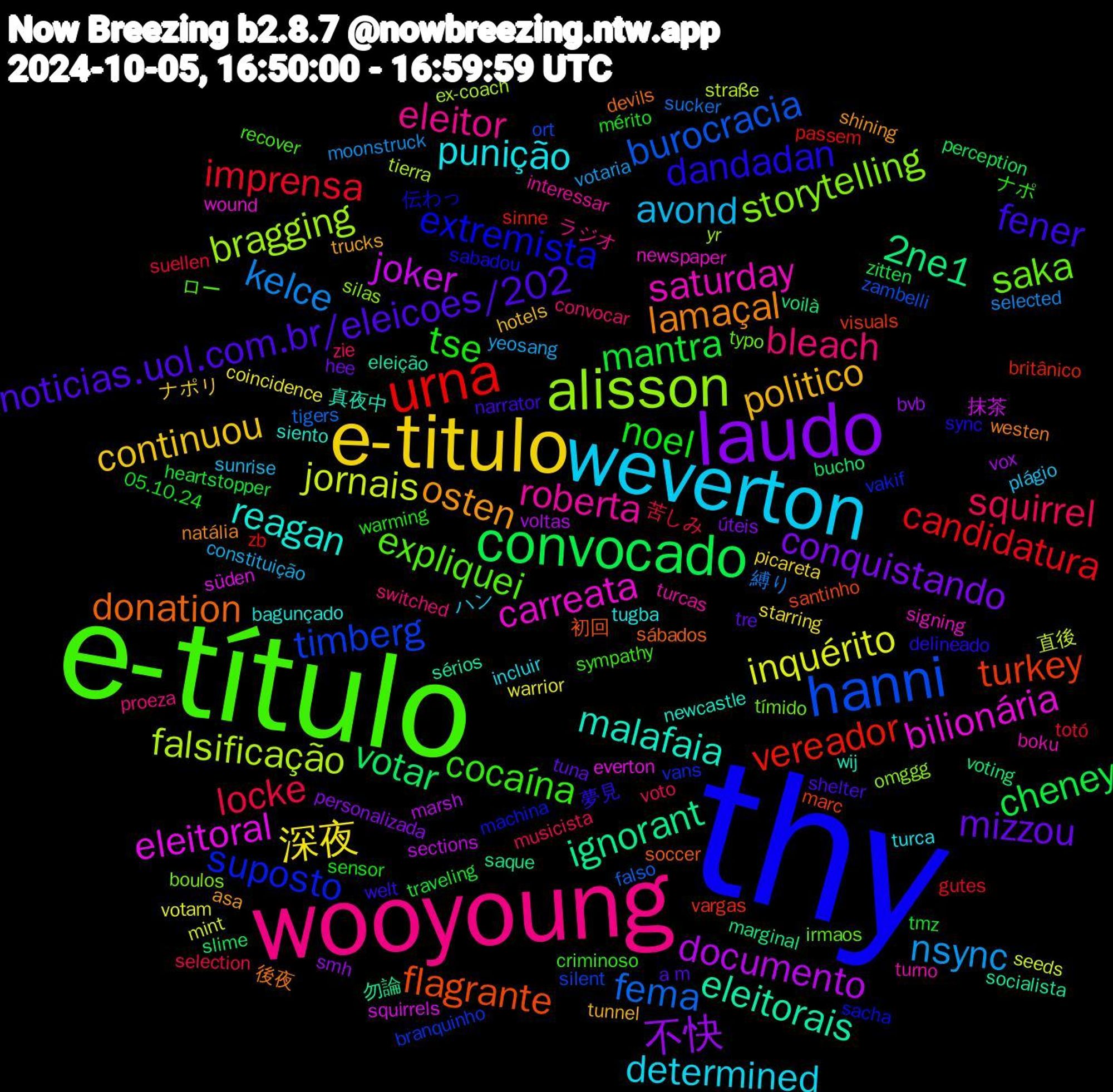 Word Cloud; its top words (sorted by weighted frequency, descending):  thy, e-título, wooyoung, weverton, e-titulo, laudo, convocado, urna, hanni, alisson, carreata, malafaia, lamaçal, fener, tse, squirrel, nsync, inquérito, documento, 2ne1, turkey, suposto, saka, roberta, punição, politico, mizzou, mantra, imprensa, fema, falsificação, eleitoral, eleitorais, donation, dandadan, cocaína, bleach, avond, 深夜, 不快, votar, vereador, timberg, storytelling, saturday, reagan, osten, noticias.uol.com.br/eleicoes/202, noel, locke, kelce, jornais, joker, ignorant, flagrante, extremista, expliquei, eleitor, determined, continuou, conquistando, cheney, candidatura, burocracia, bragging, bilionária, 真夜中, 後夜, 夢見, ナポ, zie, yeosang, warrior, vox, voting, vargas, vans, tímido, turno, tugba, trucks, tre, tmz, suellen, sucker, straße, squirrels, socialista, soccer, sabadou, recover, proeza, plágio, picareta, personalizada, perception, passem, ort, omggg, newspaper, newcastle, natália, narrator, mérito, musicista, moonstruck, mint, marsh, marginal, marc, machina, irmaos, interessar, incluir, hotels, hee, heartstopper, gutes, falso, ex-coach, everton, eleição, devils, delineado, criminoso, convocar, constituição, coincidence, bvb, bucho, britânico, branquinho, boulos, boku, bagunçado, asa, a+m, 05.10.24, 苦しみ, 縛り, 直後, 抹茶, 勿論, 初回, 伝わっ, ロー, ラジオ, ハン, ナポリ, úteis, zitten, zb, zambelli, yr, wound, wij, westen, welt, warming, voto, votaria, votam, voltas, voilà, visuals, vakif, typo, turcas, turca, tunnel, tuna, traveling, totó, tigers, tierra, süden, sérios, sábados, sync, sympathy, switched, sunrise, starring, smh, slime, sinne, silent, silas, signing, siento, shining, shelter, sensor, selection, selected, seeds, sections, saque, santinho, sacha