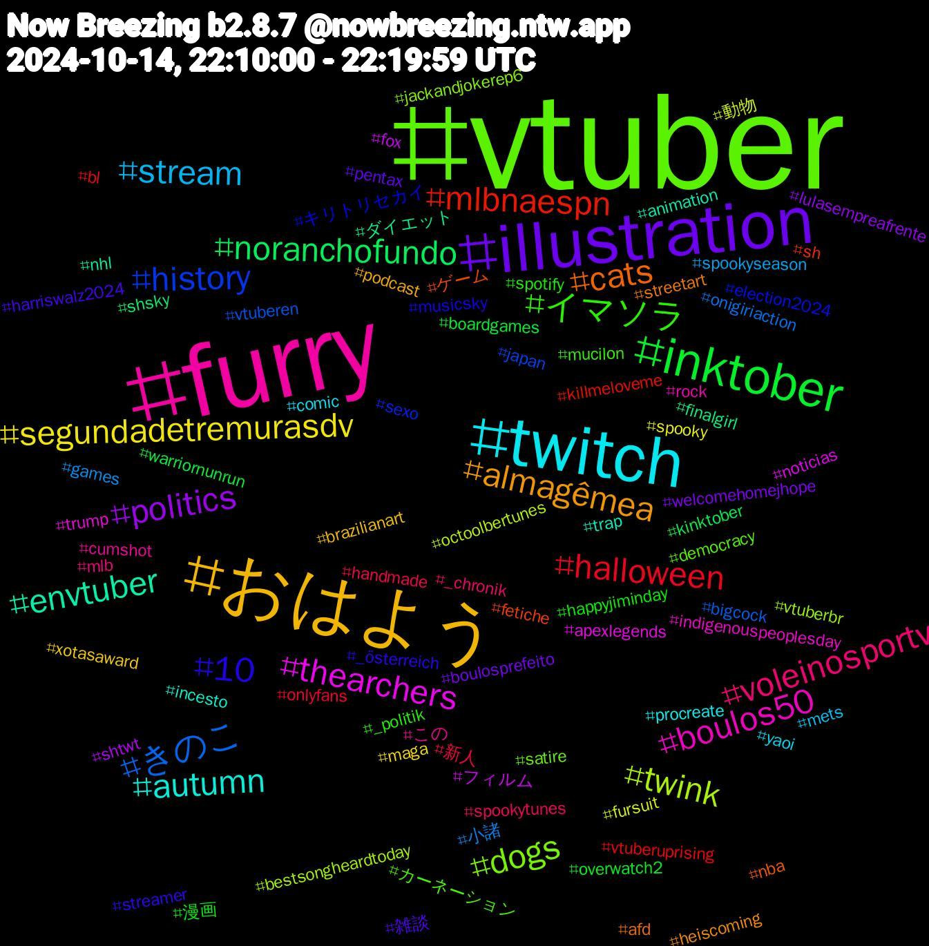 Hashtag Cloud; its hashtagged words/phrases (sorted by weighted frequency, descending):  vtuber, furry, twitch, おはよう, illustration, inktober, halloween, きのこ, twink, thearchers, envtuber, cats, 10, イマソラ, voleinosportv, stream, segundadetremurasdv, politics, noranchofundo, mlbnaespn, history, dogs, boulos50, autumn, almagêmea, 雑談, 漫画, 新人, 小諸, 動物, フィルム, ダイエット, ゲーム, キリトリセカイ, カーネーション, この, yaoi, xotasaward, welcomehomejhope, warriornunrun, vtuberuprising, vtuberen, vtuberbr, trump, trap, streetart, streamer, spotify, spookytunes, spookyseason, spooky, shtwt, shsky, sh, sexo, satire, rock, procreate, podcast, pentax, overwatch2, onlyfans, onigiriaction, octoolbertunes, noticias, nhl, nba, musicsky, mucilon, mlb, mets, maga, lulasempreafrente, kinktober, killmeloveme, japan, jackandjokerep6, indigenouspeoplesday, incesto, heiscoming, harriswalz2024, happyjiminday, handmade, games, fursuit, fox, finalgirl, fetiche, election2024, democracy, cumshot, comic, brazilianart, boulosprefeito, boardgames, bl, bigcock, bestsongheardtoday, apexlegends, animation, afd, _österreich, _politik, _chronik