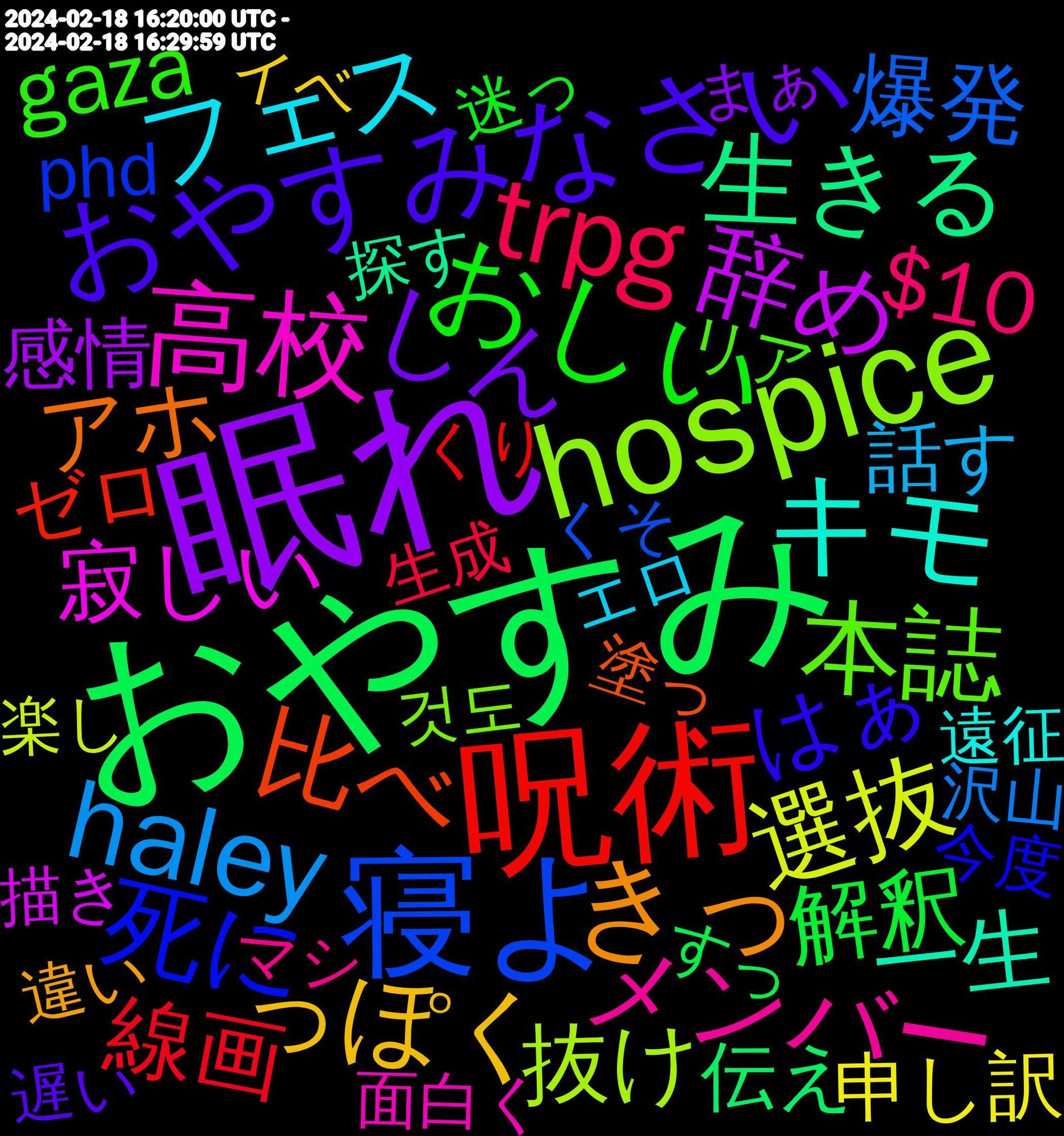 Word Cloud; its top words (sorted by weighted frequency, descending):  眠れ, おやすみ, 呪術, 寝よ, hospice, 高校, キモ, きっ, おやすみなさい, おしい, trpg, haley, 選抜, 辞め, 生きる, 比べ, 死に, 本誌, メンバー, フェス, もちろん, まとも, っぽく, しん, 解釈, 線画, 爆発, 概念, 攻撃, 探偵, 抜け, 心配, 居心地, 寂しい, 嬉しかっ, 大きな, 付き合っ, 一生, ベース, アホ, アイドル, はぁ, かける, おら, あぁ, toddler, kobo, gaza, $10, 通話, 返事, 話す, 触れ, 表紙, 申し訳, 理解, 満足, 深夜, 楽しかっ, 映像, 旦那, 文化, 感情, 思える, 回避, 喧嘩, 別れ, 何とか, 位置, 伝え, 上手く, 上がる, ゼロ, ストーリー, クリア, エリア, もうちょい, なれる, どっか, こいつ, お供, おや, あんなに, більше, urgent, phd, nominee, muscle, languages, drones, 것도, 面白く, 間違い, 選ん, 遠征, 違い, 遅い, 迷っ, 負け, 誕生, 詰め, 許さ, 言える, 表情, 萌え, 興奮, 肯定, 考える, 皆様, 番長, 生成, 現れ, 片付け, 沢山, 気持ち, 気づか, 気づい, 毎回, 残っ, 楽しく, 楽し, 本当は, 未来, 替え, 摂取, 描き, 探索, 探す, 抱え, 感覚, 想像, 恋愛, 弁当, 平気, 常に, 岩手, 寝る, 宇宙, 始まる, 大会, 多め, 塗っ, 地獄, 圧倒的, 味方, 否定, 同士, 動い, 労働, 別に, 分かっ, 共に, 全員, 元々, 供養, 作業, 何故, 今度, 人生, 九州, リア, ラフ, マシ, ホイップ, ダム, スープ, シーズン, ゴリラ, ギリギリ, キャラクター, カバー, カスタード, エロ, イベ, イクイクイクイクイクイクイクイクイクイクイクイク, イク, やっぱり, まったり, まぁ, ふた, ばっか, ねぇ, なんて, ないし, つき, っていう, たべ, たって, そりゃ, そもそも, せい, すら, すっ, さぁ, ごめん, ごと, けども, くり, くそ, がんばる