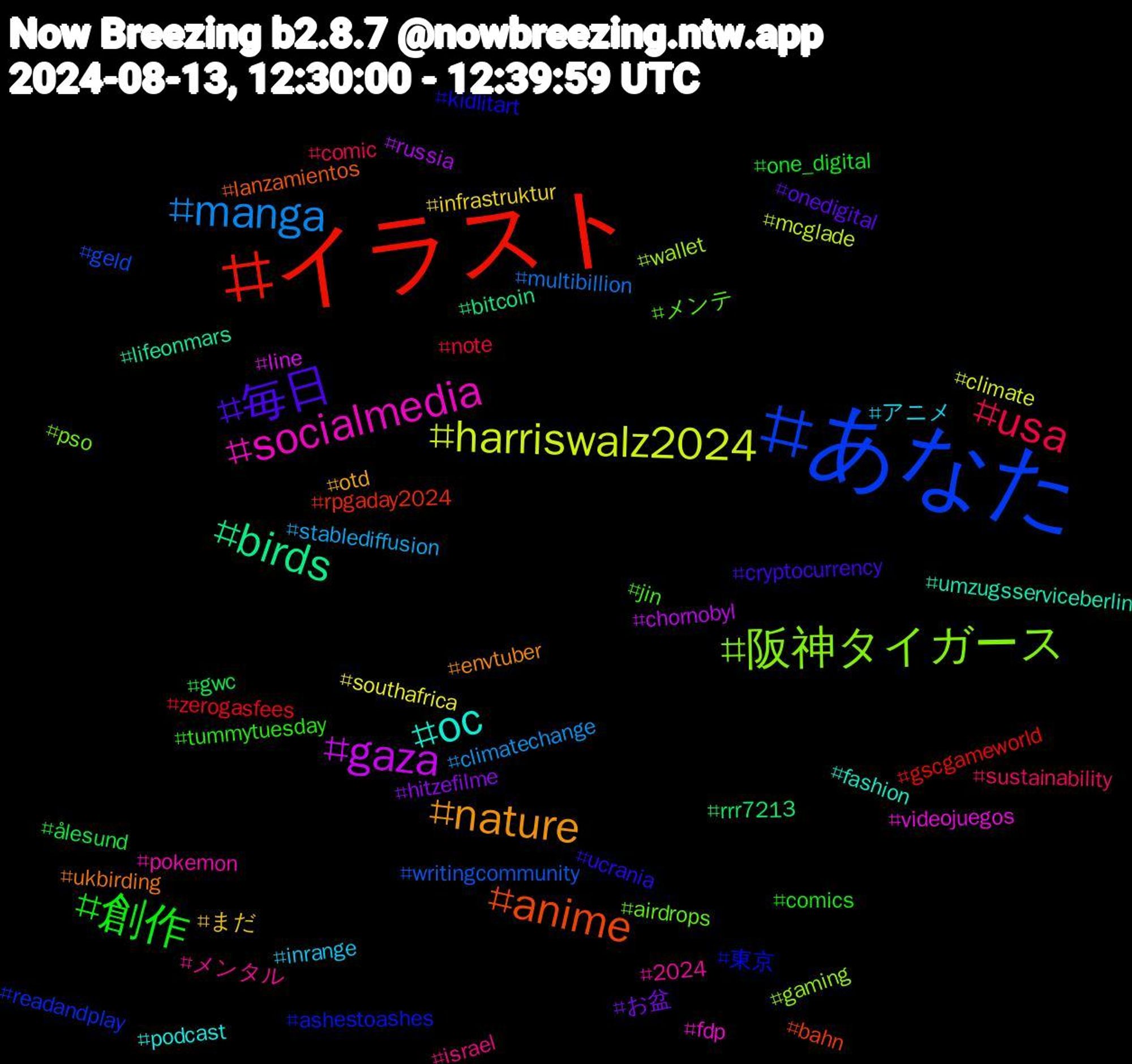 Hashtag Cloud; its hashtagged words/phrases (sorted by weighted frequency, descending):  イラスト, あなた, 阪神タイガース, socialmedia, oc, nature, 毎日, 創作, usa, manga, harriswalz2024, gaza, birds, anime, 東京, メンテ, メンタル, アニメ, まだ, お盆, ålesund, zerogasfees, writingcommunity, wallet, videojuegos, umzugsserviceberlin, ukbirding, ucrania, tummytuesday, sustainability, stablediffusion, southafrica, russia, rrr7213, rpgaday2024, readandplay, pso, pokemon, podcast, otd, onedigital, one_digital, note, multibillion, mcglade, line, lifeonmars, lanzamientos, kidlitart, jin, israel, inrange, infrastruktur, hitzefilme, gwc, gscgameworld, geld, gaming, fdp, fashion, envtuber, cryptocurrency, comics, comic, climatechange, climate, chornobyl, bitcoin, bahn, ashestoashes, airdrops, 2024