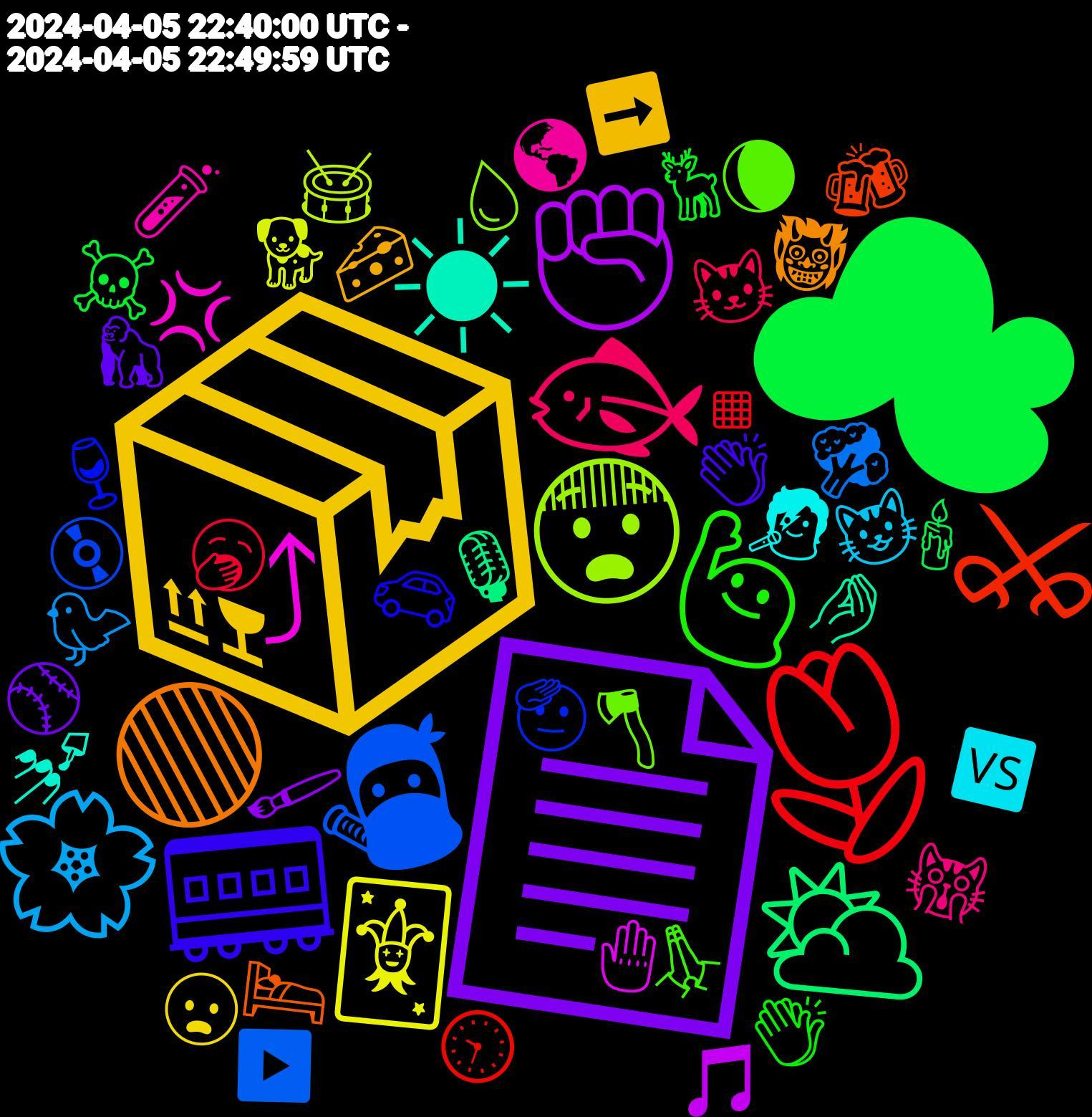 Emoji Cloud; its emojis (sorted by weighted frequency, descending):  📦, 📄, ☁, 🌷, 🥷, 😨, ⤴, ☀, 🟢, 🚃, 🙋🏻‍♀️, 🐟, 🌸, 🃏, ✊🏻, ⛅, ⚔, 🫡, 🪓, 🧪, 🧑‍🎤, 🧀, 🦍, 🦌, 🥱, 🥦, 🥁, 🤚, 🤌, 🛌, 🚗, 🙏🏽, 🙀, 😺, 😦, 🖌️, 🕯️, 🕤, 💿, 💧, 💢, 💅, 👹, 👏🏻, 👏, 🐱, 🐦, 🐕, 🎵, 🎙️, 🍻, 🍷, 🌘, 🌎, 🆚, ➡️, ⚾, ☠️, ◾, ▶️