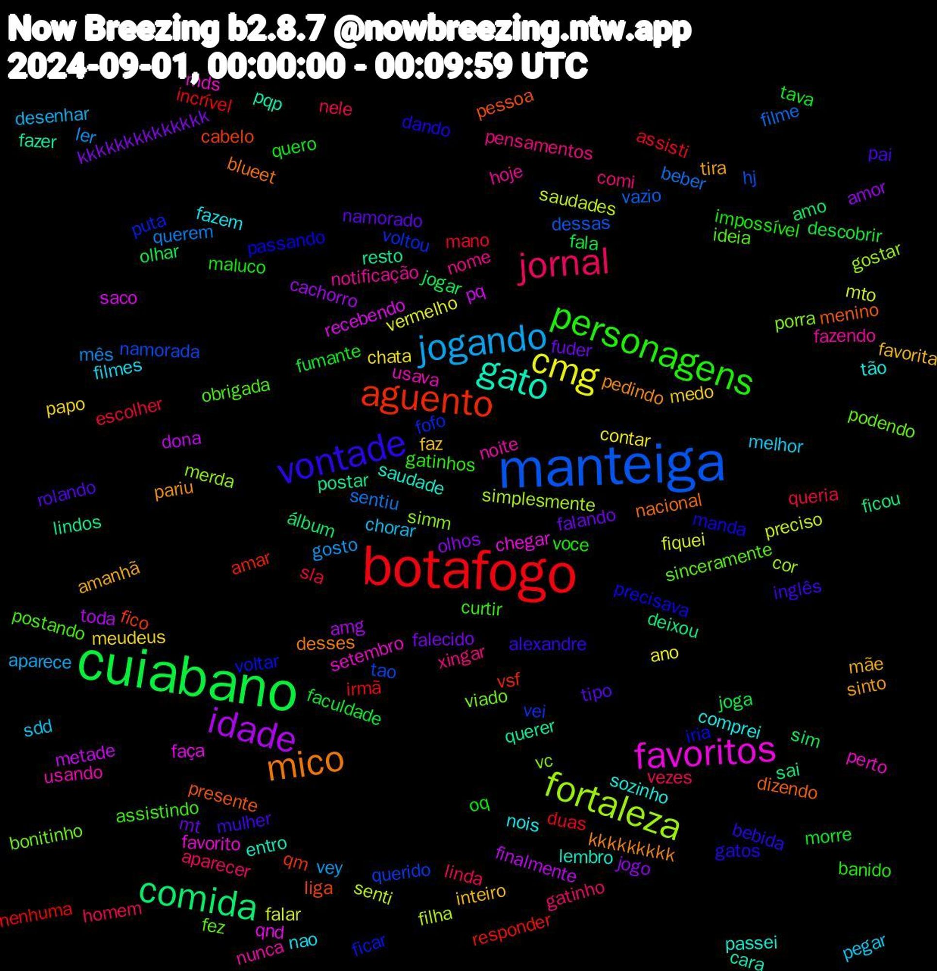 Word Cloud; its top words (sorted by weighted frequency, descending):  cuiabano, botafogo, manteiga, fortaleza, favoritos, gato, mico, vontade, personagens, jornal, jogando, cmg, idade, comida, aguento, fofo, bonitinho, noite, comprei, amanhã, namorado, fumante, escolher, beber, senti, recebendo, querer, menino, manda, assistindo, xingar, sdd, meudeus, jogo, jogar, irmã, tao, simm, setembro, saudade, pedindo, mulher, maluco, linda, ler, falar, dona, deixou, cabelo, voltar, sinceramente, notificação, nao, inteiro, fuder, descobrir, assisti, vazio, simplesmente, qnd, pqp, nacional, gatos, gatinhos, gatinho, desenhar, contar, cachorro, amo, amar, vei, vc, usava, sozinho, sinto, rolando, quero, queria, querem, preciso, pq, postar, pessoa, passando, obrigada, nome, melhor, medo, kkkkkkkkkkkkkk, joga, incrível, hj, gostar, favorito, entro, desses, alexandre, voce, vezes, vey, vermelho, toda, sai, qm, puta, podendo, nunca, nois, mãe, mt, morre, mano, filme, filha, faça, fazer, dizendo, dando, curtir, comi, chorar, chata, amor, sim, responder, querido, porra, perto, passei, pariu, pai, oq, nele, mês, mto, metade, lindos, liga, iria, ideia, hoje, filmes, faz, falecido, fala, duas, dessas, cor, chegar, cara, blueet, bebida, banido, aparecer, aparece, ano, amg, álbum, vsf, voltou, viado, usando, tão, tira, tipo, tava, sla, sentiu, saudades, saco, resto, presente, precisava, postando, pensamentos, pegar, papo, olhos, olhar, nenhuma, namorada, merda, mds, lembro, kkkkkkkkk, inglês, impossível, homem, gosto, fiquei, finalmente, ficou, fico, ficar, fez, fazendo, fazem, favorita, falando, faculdade