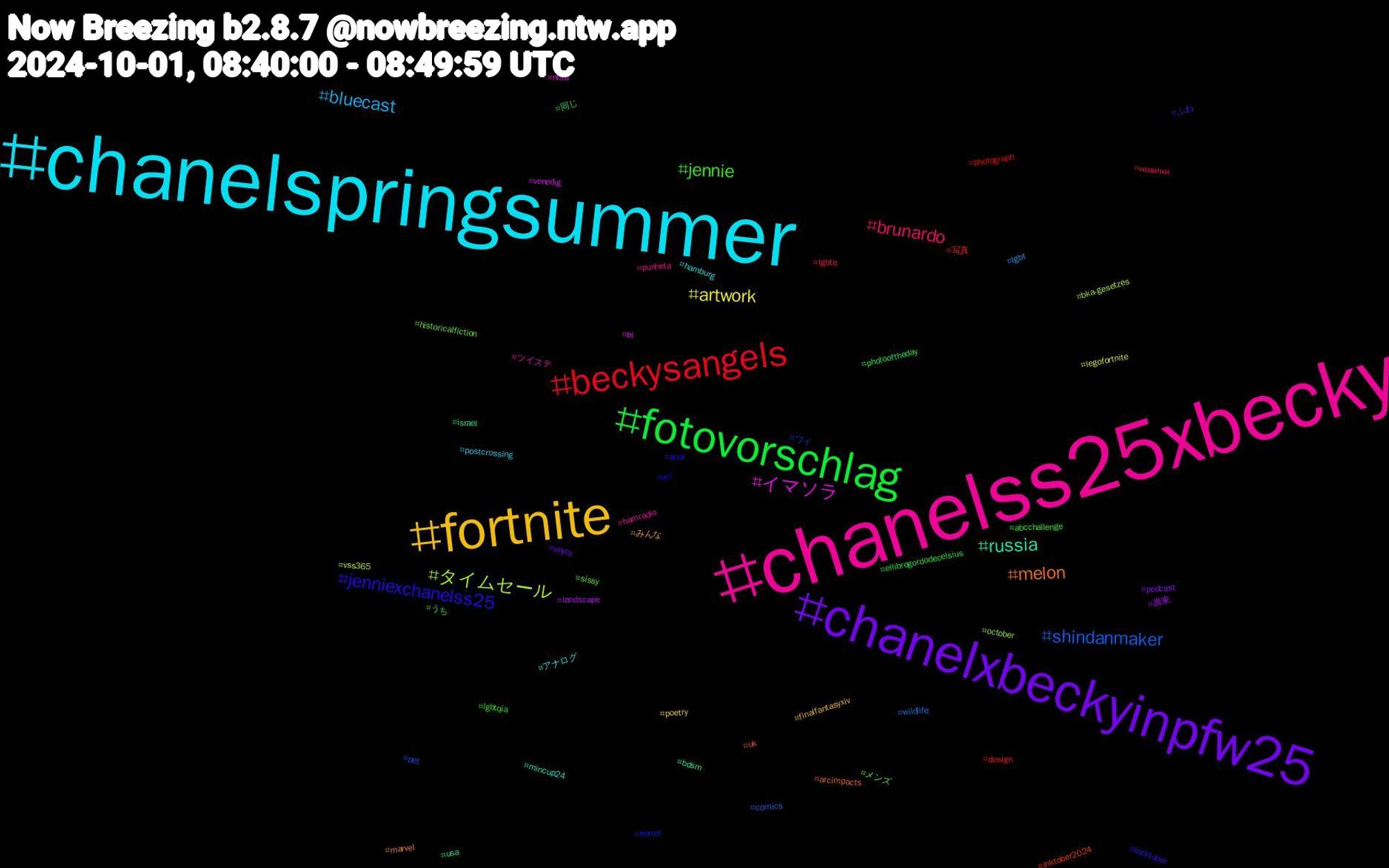 Hashtag Cloud; its hashtagged words/phrases (sorted by weighted frequency, descending):  chanelss25xbecky, chanelspringsummer, fortnite, chanelxbeckyinpfw25, fotovorschlag, beckysangels, shindanmaker, タイムセール, イマソラ, russia, melon, jenniexchanelss25, jennie, brunardo, bluecast, artwork, 廣東, 同じ, 写真, ワイ, メンズ, ツイステ, アナログ, みんな, ふわ, うち, новини, wildlife, vss365, venedig, usa, uk, ucl, sissy, punheta, postcrossing, poetry, podcast, photooftheday, photograph, pet, october, nfsw, mincup24, marvel, locktober, lgbtqia, lgbtq, lgbt, legofortnite, landscape, israel, inktober2024, horror, historicalfiction, hamradio, hamburg, finalfantasyxiv, enjoy, ellibrogordodecelsius, design, comics, bka-gesetzes, bi, bdsm, arcimpacts, anal, abcchallenge