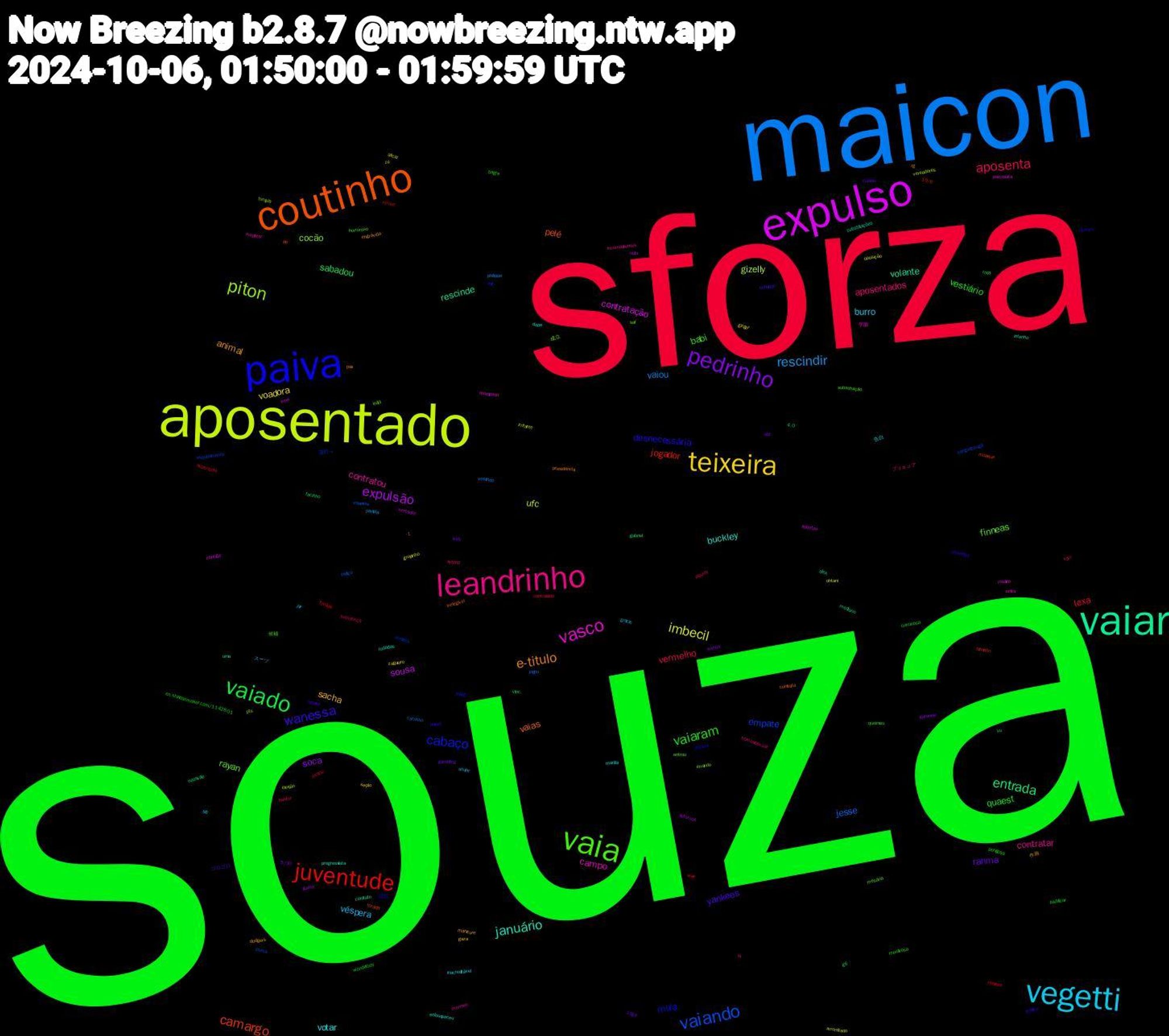 Word Cloud; its top words (sorted by weighted frequency, descending):  souza, sforza, maicon, aposentado, expulso, vaiar, coutinho, paiva, vaia, leandrinho, vegetti, teixeira, pedrinho, vaiado, juventude, vaiando, piton, vasco, januário, e-titulo, wanessa, vaiaram, aposenta, rescindir, imbecil, expulsão, entrada, camargo, cabaço, rayan, contratou, votar, sacha, ranma, quaest, lexa, jesse, gizelly, contratação, volante, vaias, desnecessária, babi, aposentados, véspera, voadora, soca, sabadou, jogador, empate, cocão, campo, buckley, animal, yankees, vestiário, vermelho, vaiou, ufc, sousa, rescinde, pelé, mula, finneas, contratar, burro, zé, zaga, yu, wwe, volantes, turquia, thompson, substituições, poa, payet, mentirosa, mendonça, jair, grupinho, gama, gabriel, filminho, errados, entrou, empatar, dope, dodgers, cupido, criminosa, contratado, carrinho, arrombado, apontou, alex, -1, 設営, 候補, プリキュア, スーツ, zagueiro, wanda, vtnc, verme, sanguessuga, saf, rosário, rodadas, rg, ratinho, queimou, playoff, philippe, ohtani, nulo, mediano, léo, joong, inútil, incompetentes, inacreditável, gaza, gambling, g6, freddie, feitiço, eleição, coringa, contrato, contrata, chamego, bagre, artpop, anular, alicia, 5/10, 4.0, 10/6, 流行っ, 成立, 学園, 告白, 作画, ゴロゴロ, wonderboy, voto, vestindo, vereadores, vereador, urna, torcida, tesoura, substituição, sj, sid, seção, sbt, roça, rasteira, puma, pts, psicopata, progressista, presidência, politico, perigosa, pastor, partida, oposição, noturnos, nashville, moleque, mlb, mesária, mermao, marília, manicure, lindy, justificar, juntou, jogou, irritante, irma, interino, inelegível, horrors, horroroso, homossexual, gracie, ginger, garantia, facinho, experiente, esquecimento, errando, entra, enlouqueceu, engravida, enfiando, en.shindanmaker.com/1142801