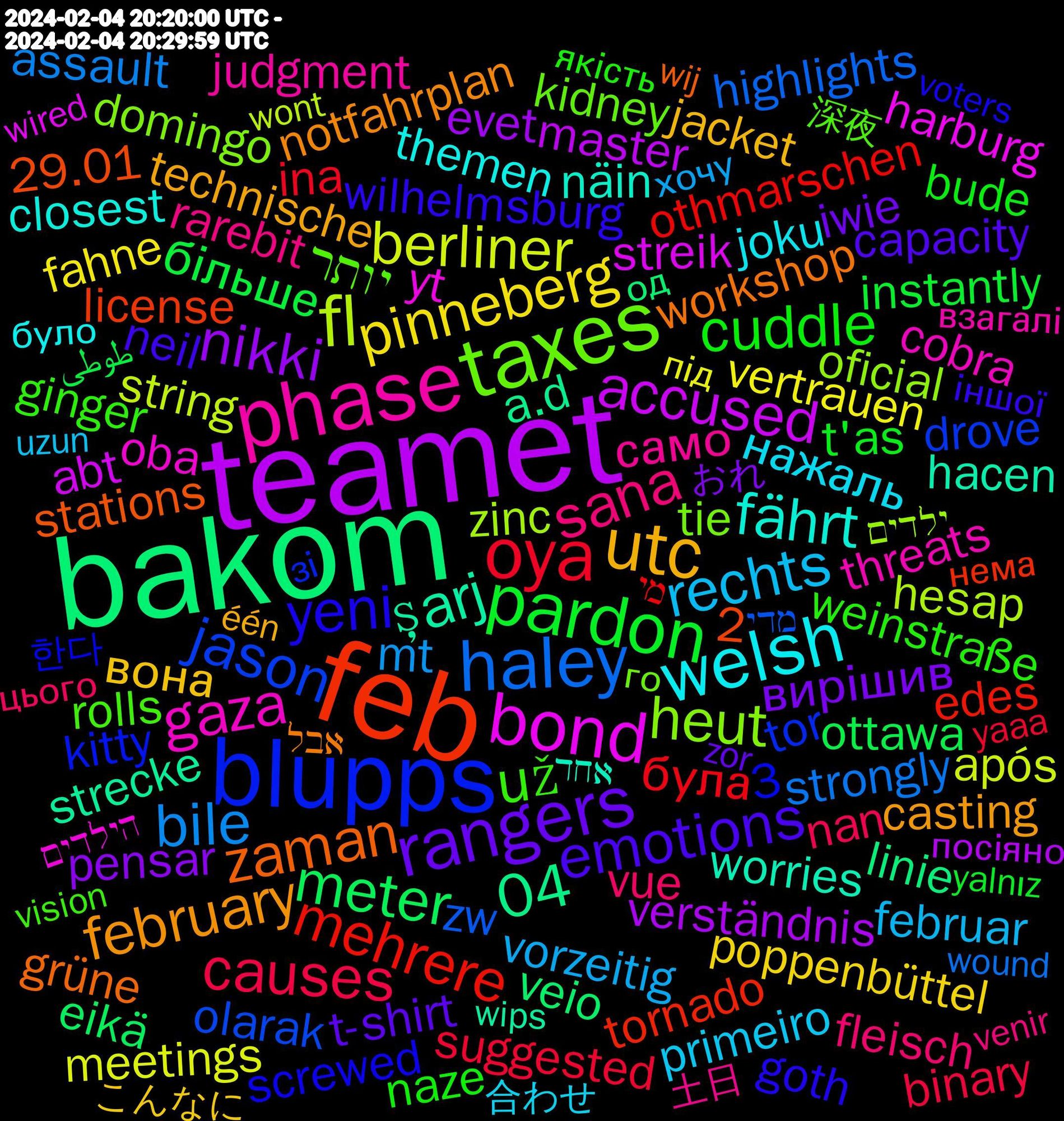 Word Cloud; its top words (sorted by weighted frequency, descending):  teamet, bakom, feb, blupps, taxes, phase, welsh, utc, rangers, pardon, oya, haley, fl, bond, şarj, zaman, yeni, už, sana, rechts, pinneberg, nikki, meter, mehrere, jason, heut, gaza, fährt, february, emotions, cuddle, causes, bile, berliner, accused, 04, יותר, само, нажаль, вона, вирішив, більше, була, zw, zinc, yt, worries, workshop, wilhelmsburg, weinstraße, vue, vorzeitig, vertrauen, verständnis, veio, tornado, tor, tie, threats, themen, technische, t-shirt, t'as, suggested, strongly, string, streik, strecke, stations, screwed, rolls, rarebit, primeiro, poppenbüttel, pensar, ottawa, othmarschen, olarak, oficial, oba, näin, notfahrplan, neil, naze, nan, mt, meetings, master, linie, license, kitty, kidney, judgment, joku, jacket, iwie, instantly, ina, http.//www.s-bahn-hamburg.de, highlights, hesap, harburg, hacen, grüne, goth, ginger, fleisch, februar, fahne, evet, elbgaustraße, eikä, eidelstedt, edes, drove, domingo, differently, creatures, consistently, cobra, closest, casting, capacity, bude, binary, beeinträchtigungen, assault, após, altona, aktuellen, abusive, abt, a.d, 3, 29.01, 2, 한다, 深夜, 土日, 合わせ, こんなに, おれ, طوطی, מי, מדי, ילדים, הילדים, אחד, אבל, іншої, якість, цього, хочу, фіолетовий, розчарувала, під, проблеми, посіяно, посадкою, посадити, порівняти, попередньою, од, нема, куплено, компанії, зі, далеко, го, взагалі, було, базилік, één, zor, yoruba, yalnız, yaaa, www.redbubble.com/i/t-shirt/pi, wound, wont, witness, wired, wips, wij, werbung, voters, vorsatz, vision, versus, verkligen, venir, vaguely, uzun, unwell, unfassbar, understanding, unabhängig, umso, tässä, twilight