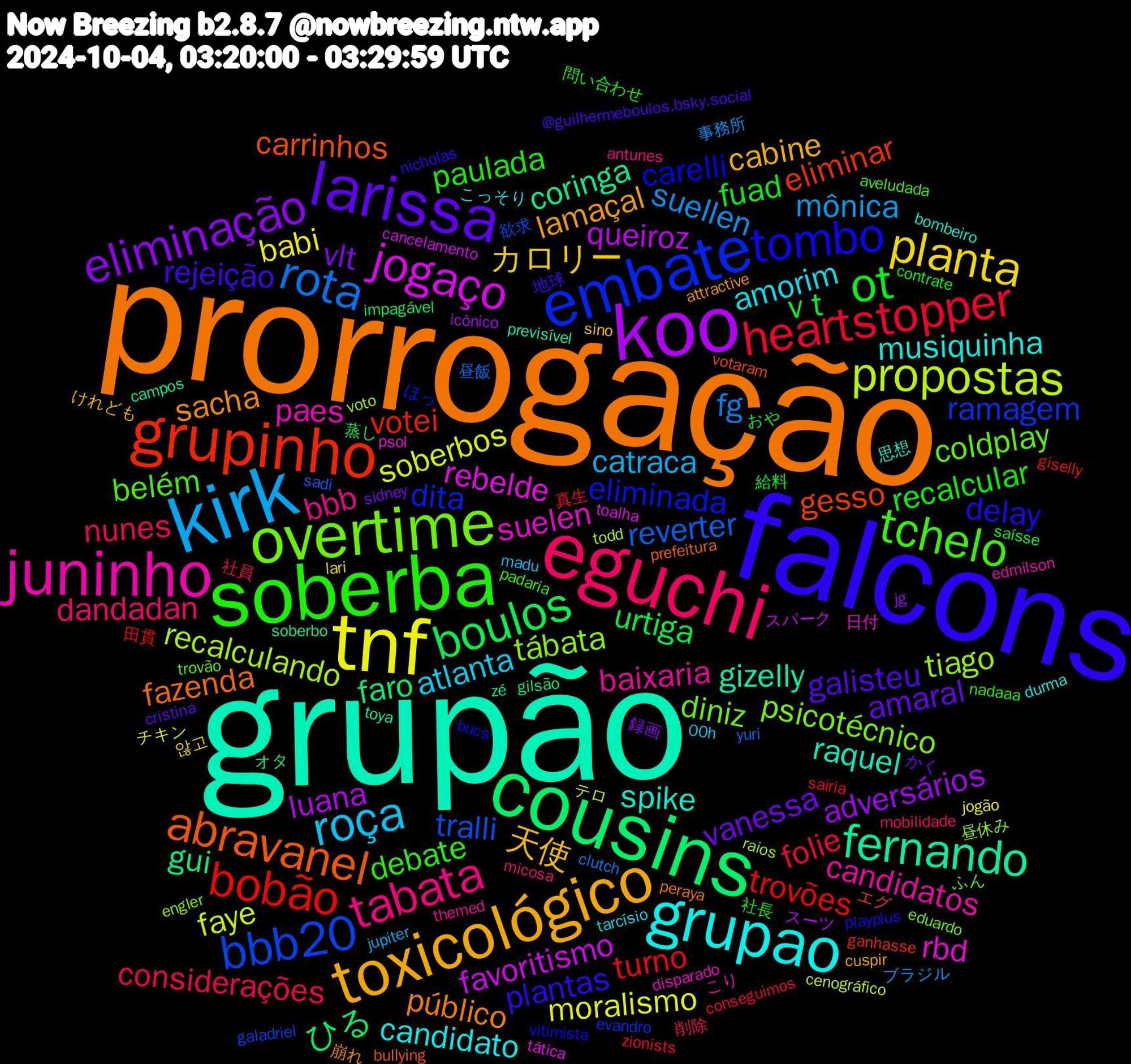 Word Cloud; its top words (sorted by weighted frequency, descending):  grupão, prorrogação, falcons, soberba, eguchi, kirk, tnf, koo, cousins, grupinho, embate, overtime, juninho, grupao, toxicológico, larissa, ot, heartstopper, rota, propostas, jogaço, fernando, abravanel, tombo, tchelo, tabata, roça, planta, eliminação, boulos, bobão, bbb20, tábata, suelen, spike, sacha, rejeição, recalcular, considerações, suellen, soberbos, queiroz, gui, gesso, eliminada, coldplay, baixaria, amorim, 天使, vanessa, v+t, turno, reverter, recalculando, rebelde, gizelly, fazenda, delay, debate, dandadan, catraca, babi, adversários, ひる, votei, ramagem, psicotécnico, paes, musiquinha, lamaçal, galisteu, fuad, folie, fg, faye, favoritismo, coringa, carrinhos, carelli, belém, bbb, atlanta, カロリー, vlt, urtiga, trovões, tralli, tiago, rbd, raquel, público, plantas, paulada, nunes, mônica, moralismo, luana, faro, eliminar, dita, diniz, candidatos, candidato, cabine, amaral, 給料, 真生, 昼飯, todd, toalha, soberbo, prefeitura, playplus, padaria, micosa, madu, lari, jg, impagável, giselly, galadriel, engler, disparado, bombeiro, attractive, @guilhermeboulos.bsky.social, 社長, 社員, 事務所, テロ, スパーク, zé, votaram, vitimista, trovão, themed, tarcísio, sino, sidney, saísse, sairia, sadi, raios, psol, previsível, peraya, nicholas, nadaaa, mobilidade, jupiter, jogão, icônico, gilsão, ganhasse, evandro, eduardo, edmilson, durma, cuspir, cristina, contrate, conseguimos, clutch, cenográfico, cancelamento, campos, bullying, bucs, aveludada, antunes, 00h, 않고, 録画, 蒸し, 田貫, 欲求, 昼休み, 日付, 思想, 崩れ, 地球, 問い合わせ, 削除, ブラジル, チキン, スーツ, オタ, エグ, ほっ, ふん, こり, こっそり, けれども, かく, おや, zionists, yuri, voto, tática, toya