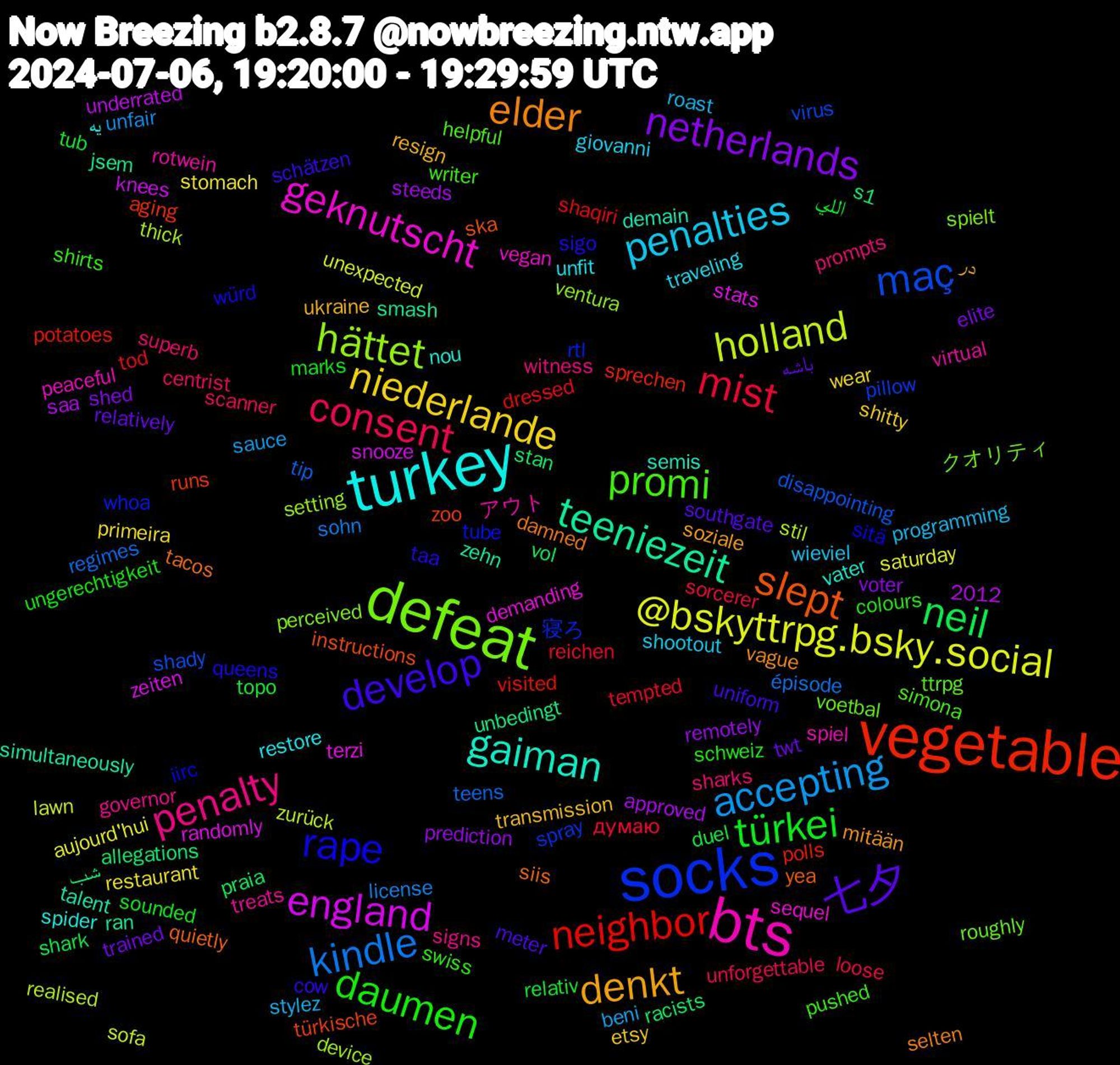 Word Cloud; its top words (sorted by weighted frequency, descending):  vegetable, socks, defeat, bts, turkey, denkt, 七夕, türkei, mist, kindle, holland, england, teeniezeit, slept, rape, promi, penalty, penalties, niederlande, netherlands, neil, neighbor, maç, hättet, geknutscht, gaiman, elder, develop, daumen, consent, accepting, @bskyttrpg.bsky.social, شب, zoo, whoa, voetbal, virtual, unfit, ukraine, twt, tub, tempted, teens, stil, stats, simultaneously, siis, sigo, shirts, sharks, roast, restaurant, remotely, racists, polls, pillow, perceived, peaceful, nou, mitään, meter, marks, loose, license, lawn, knees, jsem, instructions, iirc, helpful, governor, giovanni, etsy, elite, duel, dressed, disappointing, device, demanding, demain, damned, cow, colours, centrist, beni, aujourd'hui, approved, allegations, aging, 2012, 寝ろ, クオリティ, アウト, یه, در, باشه, اللي, думаю, épisode, zurück, zeiten, zehn, yea, würd, writer, witness, wieviel, wear, voter, vol, visited, virus, ventura, vegan, vater, vague, uniform, ungerechtigkeit, unforgettable, unfair, unexpected, underrated, unbedingt, türkische, tube, ttrpg, treats, traveling, transmission, trained, topo, tod, tip, thick, terzi, talent, tacos, taa, swiss, superb, stylez, stomach, steeds, stan, sprechen, spray, spielt, spiel, spider, soziale, southgate, sounded, sorcerer, sohn, sofa, snooze, smash, ska, sitä, simona, signs, shootout, shitty, shed, shark, shaqiri, shady, setting, sequel, semis, selten, schätzen, schweiz, scanner, sauce, saturday, saa, s1, runs, rtl, roughly, rotwein, restore, resign, relatively, relativ, reichen, regimes, realised, randomly, ran, quietly, queens, pushed, prompts, programming, primeira, prediction, praia, potatoes