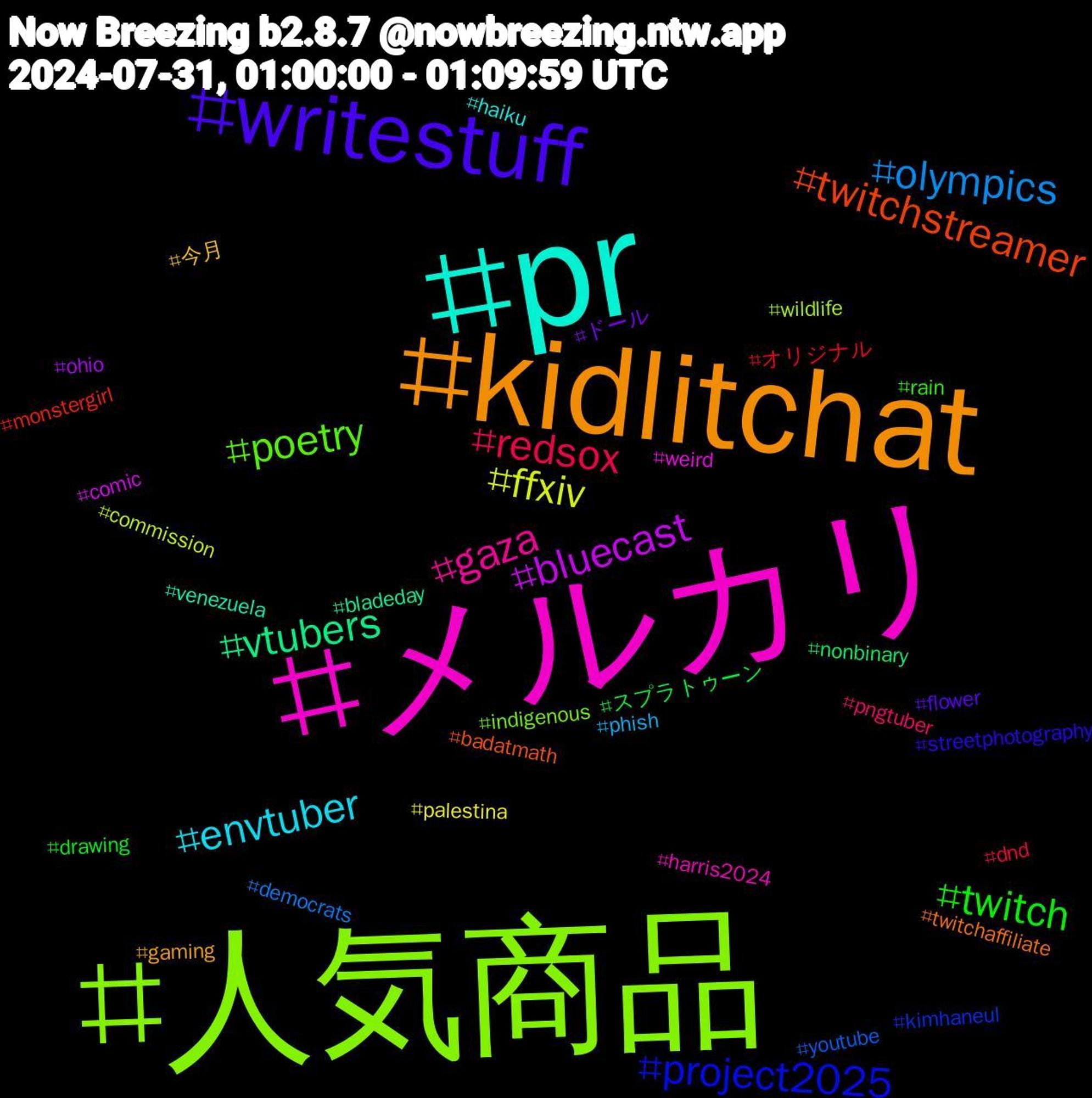 Hashtag Cloud; its hashtagged words/phrases (sorted by weighted frequency, descending):  人気商品, メルカリ, pr, kidlitchat, writestuff, twitch, redsox, olympics, ffxiv, bluecast, vtubers, twitchstreamer, project2025, poetry, gaza, envtuber, 今月, ドール, スプラトゥーン, オリジナル, youtube, wildlife, weird, venezuela, twitchaffiliate, streetphotography, rain, pngtuber, phish, palestina, ohio, nonbinary, monstergirl, kimhaneul, indigenous, harris2024, haiku, gaming, flower, drawing, dnd, democrats, commission, comic, bladeday, badatmath