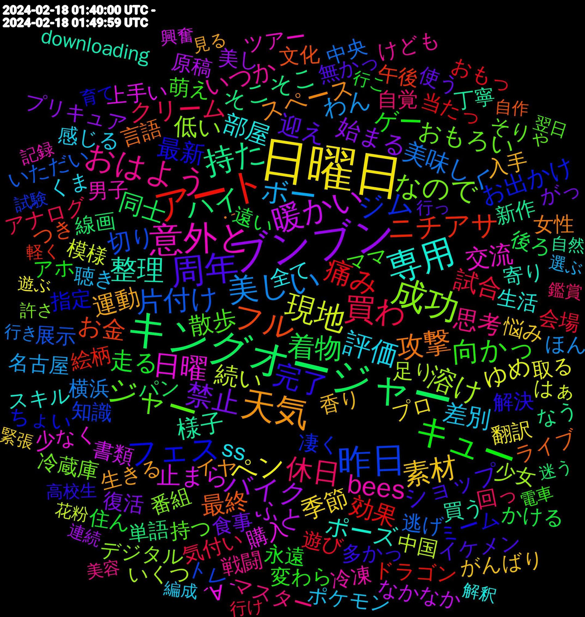 Word Cloud; its top words (sorted by weighted frequency, descending):  日曜日, ブンブン, キングオージャー, アート, 昨日, 成功, 意外と, 専用, 天気, 周年, キュー, 買わ, 美しい, 現地, 暖かい, 持た, フル, フェス, ジャー, おはよう, 評価, 素材, 禁止, 着物, 痛み, 片付け, 溶け, 日曜, 整理, 攻撃, 完了, 向かっ, 休日, ボー, ペン, バイク, ハイ, ニチアサ, ジム, なので, bees, 部屋, 運動, 迎え, 走る, 試合, 美味しく, 続い, 止まら, 様子, 最終, 最新, 散歩, 思考, 差別, 季節, 始まる, 同士, 効果, 切り, 低い, 交流, ポーズ, スペース, ショップ, ゲー, クリーム, わん, ゆめ, ふと, そこそこ, お金, お出かけ, おもろい, いつか, ss, 香り, 食事, 遠い, 遊び, 逃げ, 足り, 購入, 買う, 言語, 解決, 萌え, 自覚, 聴き, 翻訳, 美し, 線画, 絵柄, 知識, 番組, 男子, 生活, 生きる, 無かっ, 永遠, 気付い, 横浜, 模様, 書類, 新作, 文化, 指定, 持つ, 戦闘, 感じる, 悩み, 復活, 後ろ, 当たっ, 展示, 少女, 少なく, 寄り, 女性, 多かっ, 変わら, 回っ, 名古屋, 取る, 原稿, 単語, 午後, 凄く, 冷蔵庫, 冷凍, 全て, 入手, 使う, 住ん, 会場, 中央, 中国, 上手い, 丁寧, ライブ, ミーム, ママ, マスター, ポケモン, プロ, プリキュア, パン, ドラゴン, トレ, デジタル, ツアー, スキル, イヤ, イケメン, アホ, アナログ, ほん, はぁ, なかなか, なう, つき, ちょい, そりゃ, けども, くま, がんばり, がっ, かける, おもっ, いただい, いくつ, ´∀｀, downloading, ･´, 高校生, 電車, 鑑賞, 選ぶ, 遊ぶ, 連続, 迷う, 軽く, 試験, 許さ, 記録, 解釈, 見る, 行っ, 行こ, 行け, 行き, 花粉, 興奮, 自然, 自作, 育て, 翌日, 美容, 編成, 緊張