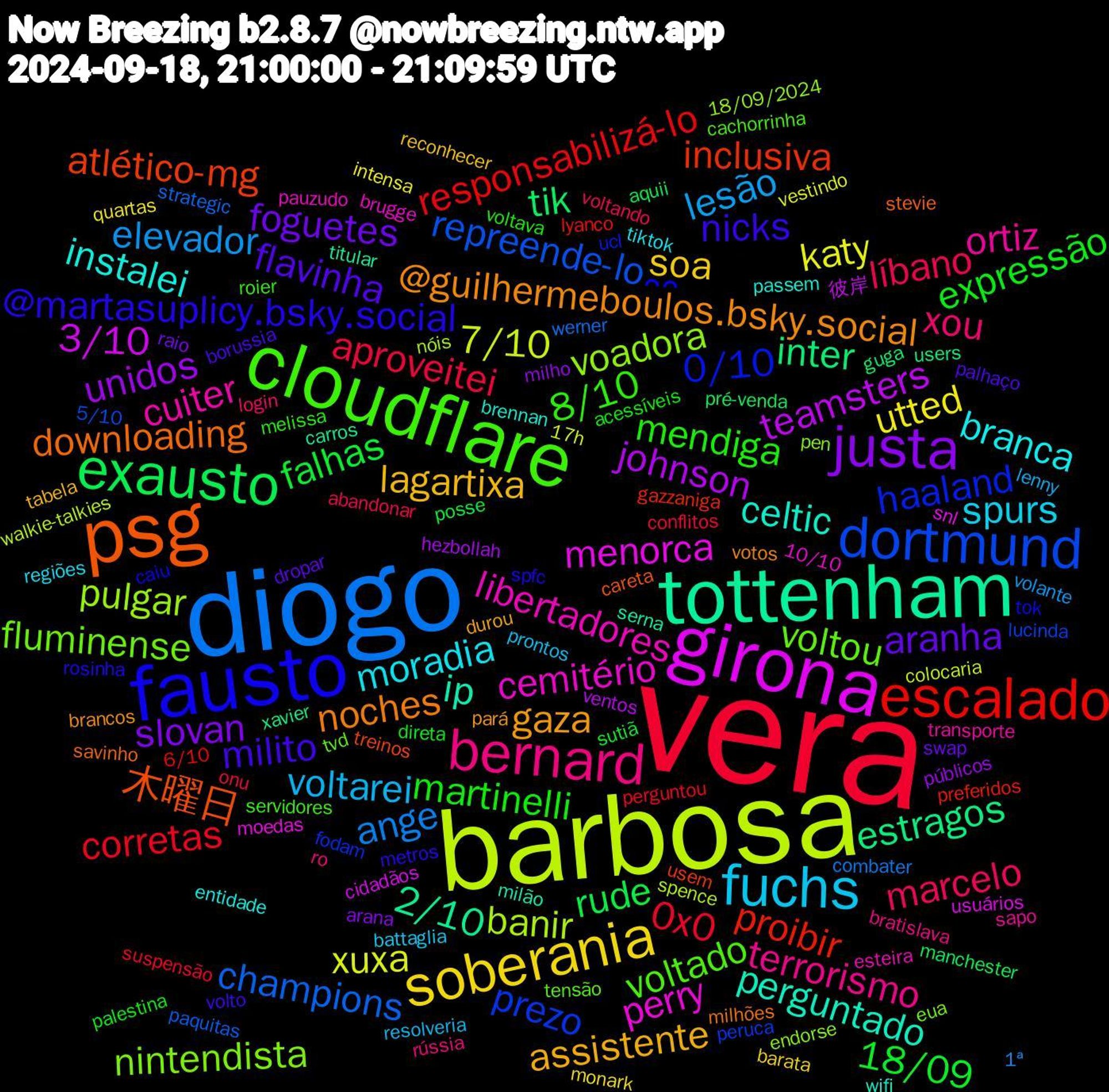 Word Cloud; its top words (sorted by weighted frequency, descending):  vera, diogo, barbosa, girona, tottenham, psg, fausto, cloudflare, bernard, fuchs, soberania, justa, exausto, escalado, dortmund, voadora, cemitério, celtic, @guilhermeboulos.bsky.social, milito, martinelli, líbano, elevador, xuxa, teamsters, estragos, atlético-mg, 0/10, voltou, ortiz, moradia, lagartixa, foguetes, falhas, corretas, champions, banir, menorca, ip, downloading, @martasuplicy.bsky.social, 8/10, xou, voltarei, utted, unidos, tik, proibir, prezo, nintendista, libertadores, instalei, gaza, flavinha, expressão, aproveitei, ange, 7/10, 3/10, 2/10, 木曜日, ᐢᐢ, voltado, terrorismo, spurs, soa, slovan, rude, responsabilizá-lo, repreende-lo, pulgar, perry, perguntado, noches, nicks, mendiga, marcelo, lesão, katy, johnson, inter, inclusiva, haaland, fluminense, cuiter, branca, assistente, aranha, 18/09, 0x0, werner, walkie-talkies, usuários, titular, stevie, spfc, servidores, rússia, prontos, monark, milho, manchester, lyanco, lucinda, endorse, brugge, brennan, brancos, borussia, acessíveis, abandonar, 1ª, 17h, 彼岸, xavier, treinos, tok, tensão, sapo, regiões, reconhecer, raio, posse, perguntou, paquitas, nóis, moedas, milão, milhões, metros, melissa, login, lenny, intensa, hezbollah, guga, gazzaniga, fodam, eua, esteira, entidade, durou, dropar, direta, conflitos, combater, colocaria, cidadãos, carros, careta, caiu, cachorrinha, bratislava, battaglia, barata, arana, aquii, 6/10, 5/10, 18/09/2024, 10/10, wifi, votos, volto, voltava, voltando, volante, vestindo, ventos, users, usem, ucl, tvd, transporte, tiktok, tabela, swap, sutiã, suspensão, strategic, spence, snl, serna, savinho, rosinha, roier, ro, resolveria, quartas, públicos, pré-venda, preferidos, peruca, pen, pauzudo, passem, pará, palhaço, palestina, onu