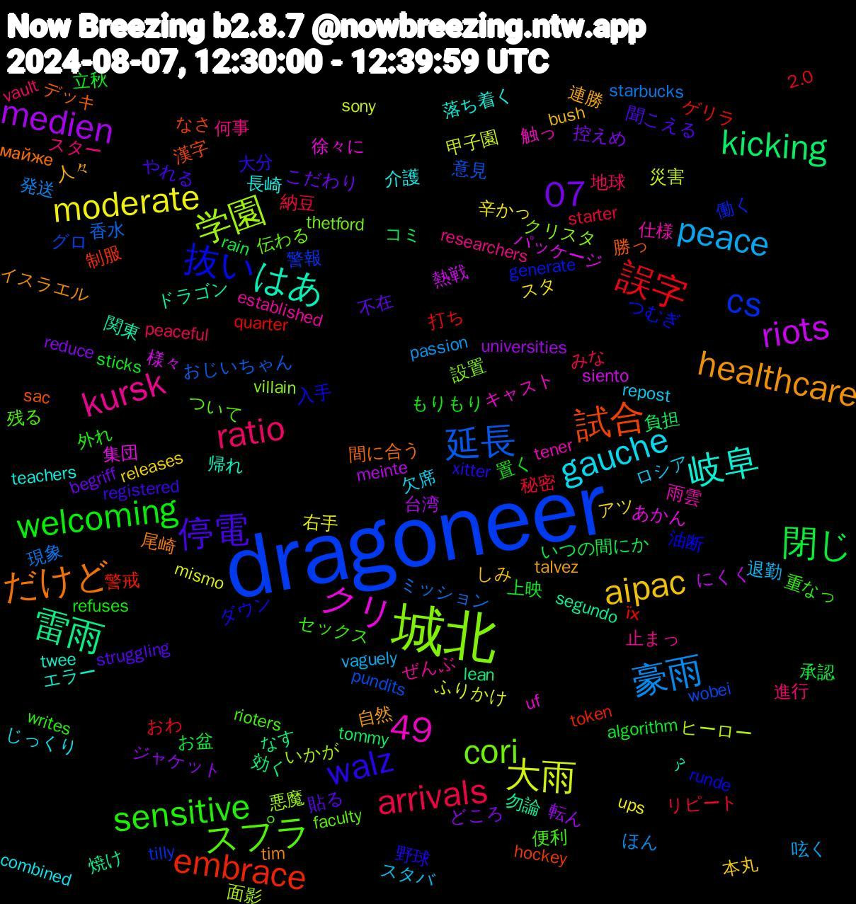 Word Cloud; its top words (sorted by weighted frequency, descending):  dragoneer, 城北, 岐阜, healthcare, 停電, welcoming, arrivals, 豪雨, 大雨, riots, 雷雨, 試合, 抜い, スプラ, kursk, gauche, aipac, 07, 閉じ, 誤字, 延長, 学園, クリ, はあ, だけど, walz, sensitive, ratio, peace, moderate, medien, kicking, embrace, cs, cori, 49, 雨雲, 長崎, 連勝, 貼る, 立秋, 秘密, 現象, 災害, 様々, 勿論, 勝っ, 入手, 便利, 何事, ロシア, アツ, どころ, いつの間にか, їх, wobei, villain, uf, twee, tim, registered, refuses, peaceful, passion, mismo, meinte, lean, hockey, generate, faculty, established, combined, bush, begriff, algorithm, 2.0, 香水, 面影, 集団, 関東, 間に合う, 野球, 重なっ, 進行, 退勤, 辛かっ, 転ん, 負担, 警戒, 警報, 設置, 触っ, 落ち着く, 自然, 聞こえる, 置く, 納豆, 発送, 甲子園, 熱戦, 焼け, 漢字, 油断, 残る, 止まっ, 欠席, 本丸, 控えめ, 承認, 打ち, 意見, 悪魔, 徐々に, 帰れ, 尾崎, 大分, 外れ, 地球, 呟く, 右手, 台湾, 効く, 制服, 働く, 伝わる, 仕様, 介護, 人々, 不在, 上映, リピート, ミッション, ヒーロー, パッケージ, ドラゴン, デッキ, ダウン, セックス, スター, スタバ, スタ, ジャケット, コミ, ゲリラ, グロ, クリスタ, キャスト, エラー, イスラエル, やれる, もりもり, みな, ほん, ふりかけ, にくく, なす, なさ, つむぎ, ついて, ぜんぶ, じっくり, しみ, こだわり, お盆, おわ, おじいちゃん, いかが, あかん, در, майже, xitter, writes, vault, vaguely, ups, universities, tommy, token, tilly, thetford, tener, teachers, talvez, struggling, sticks, starter, starbucks, sony, siento, segundo, sac, runde, rioters, researchers, repost, releases, reduce, rain, quarter, pundits