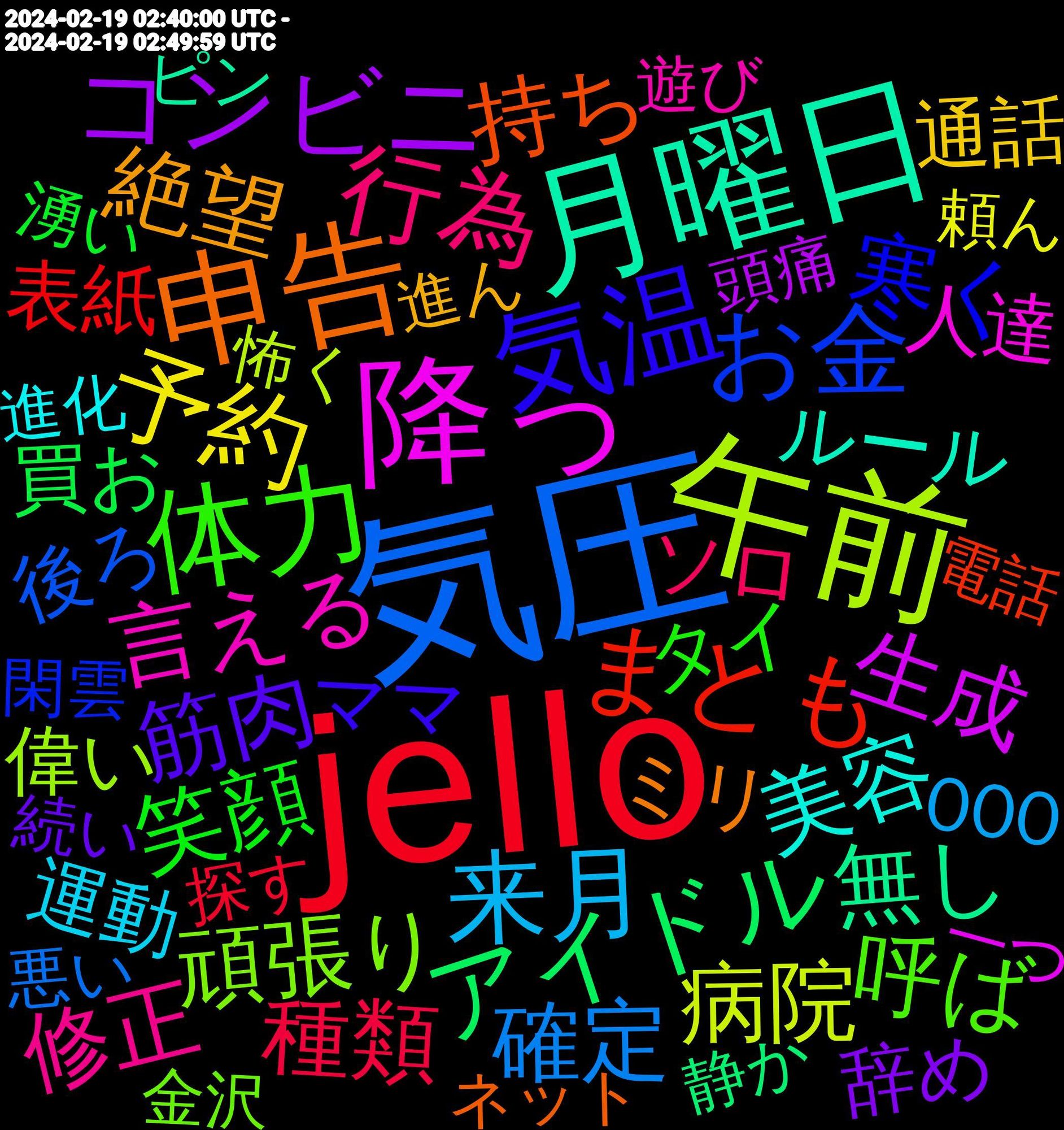 Word Cloud; its top words (sorted by weighted frequency, descending):  jello, 気圧, 午前, 降っ, 月曜日, 申告, 気温, 体力, 行為, 来月, 予約, コンビニ, アイドル, まとも, お金, 頑張り, 言える, 美容, 絶望, 筋肉, 笑顔, 種類, 確定, 病院, 生成, 無し, 持ち, 寒く, 呼ば, 修正, 今週, ランチ, メール, メンバー, メッセージ, トイレ, ねむい, こんにちは, detective, basketball, 運動, 通話, 辞め, 起きる, 買お, 表紙, 結局, 確実, 焦っ, 無駄, 楽しく, 業務, 旦那, 戦争, 性格, 応援, 後悔, 後ろ, 土日, 同士, 勝ち, 効果, 優しく, 偉い, 何で, 人達, 事故, 上げる, 上がる, ルール, リアル, ランク, ミリ, ママ, マスター, ペース, タイ, ソロ, スーパー, スキル, アホ, ほん, に関して, きれい, かける, tedious, teachers, phones, paredão, michel, madame, gaza, archives, @youtube, 000, 頼ん, 頭痛, 頑張る, 静か, 電話, 閑雲, 金沢, 選択, 選ん, 運転, 遊び, 進化, 進ん, 送り, 起こし, 豪華, 調子, 診断, 見学, 表情, 落とし, 花粉, 美味しかっ, 美味, 美しい, 続く, 続い, 眠い, 発送, 発動, 申し込み, 生活, 湧い, 深夜, 消費, 治療, 決め, 毎回, 欲しかっ, 横浜, 楽しむ, 検査, 景色, 摂取, 探す, 持た, 担当, 感情, 意見, 悪い, 悩み, 思わ, 怖く, 怒り, 必ず, 心配, 御意, 後半, 当たり前, 弁当, 常に, 展示, 尽き, 容量, 定期, 学生, 天使, 大学, 大きな, 夜勤, 変わる, 回り, 咲く, 午後, 北海道, 募集, 助け, 別れ, 別に, 具合, 全力, 先週, 作家, 体調, 伝え, 休憩, 人生, 事務, 乗る, 上手, 丁寧, 一つ, ワーク, レビュー, ミント, ポイント, プロテイン, フレンド, フェス, ピン, ハム, ネット, ニコニコ, テロ, チャンネル