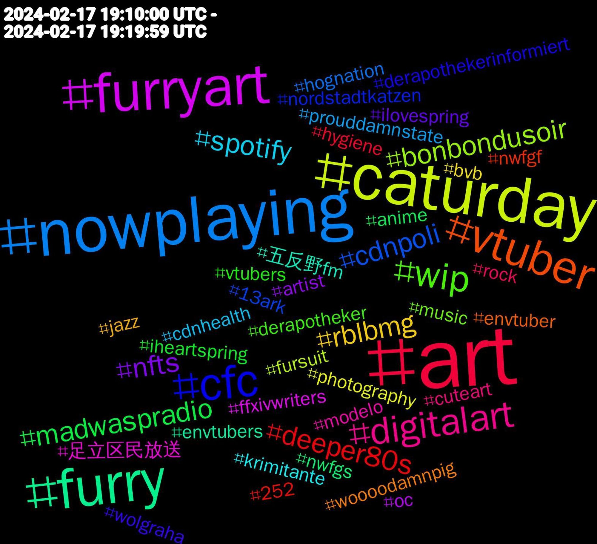 Hashtag Cloud; its hashtagged words/phrases (sorted by weighted frequency, descending):  art, nowplaying, caturday, furryart, furry, vtuber, cfc, wip, digitalart, spotify, rblbmg, nfts, madwaspradio, deeper80s, cdnpoli, bonbondusoir, 足立区民放送, 五反野fm, woooodamnpig, wolgraha, vtubers, rock, prouddamnstate, photography, oc, nwfgs, nwfgf, nordstadtkatzen, music, modelo, krimitante, jazz, ilovespring, iheartspring, hygiene, hognation, fursuit, ffxivwriters, envtubers, envtuber, derapothekerinformiert, derapotheker, cuteart, cdnhealth, bvb, artist, anime, 252, 13ark