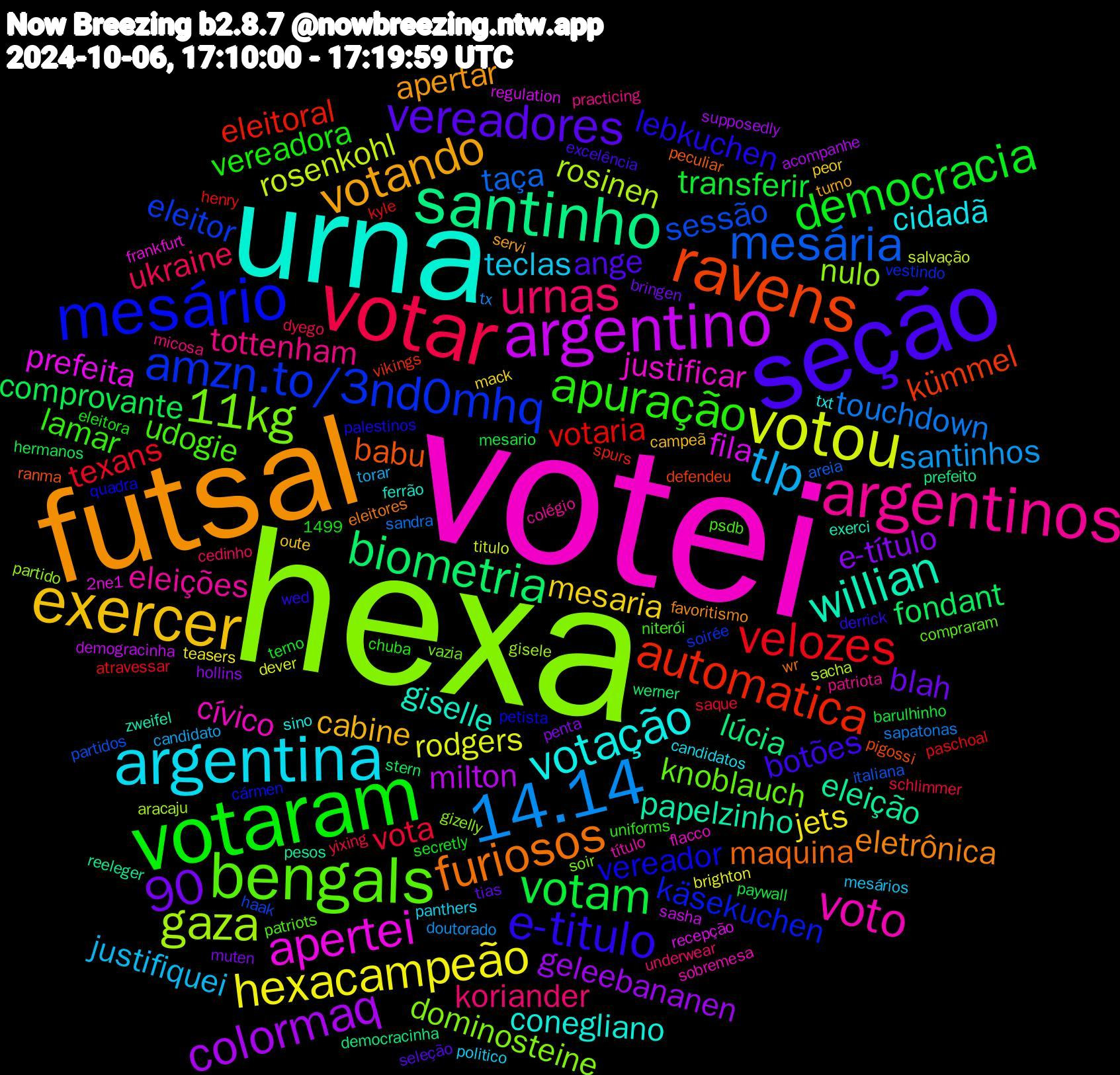 Word Cloud; its top words (sorted by weighted frequency, descending):  hexa, votei, urna, futsal, seção, votaram, votar, 14.14, votou, argentino, santinho, ravens, mesário, bengals, argentinos, argentina, exercer, votam, velozes, mesária, gaza, apertei, willian, furiosos, e-titulo, apuração, urnas, tlp, hexacampeão, colormaq, biometria, automatica, amzn.to/3nd0mhq, 1499,90, 11kg, voto, votação, votando, vereadores, democracia, vota, touchdown, rosenkohl, fila, eleição, babu, vereador, udogie, tottenham, teclas, mesaria, e-título, comprovante, votaria, sessão, nulo, justificar, giselle, eletrônica, botões, vereadora, ukraine, santinhos, rodgers, milton, lúcia, kümmel, käsekuchen, knoblauch, eleições, cidadã, cabine, blah, transferir, texans, taça, rosinen, prefeita, papelzinho, maquina, lebkuchen, lamar, koriander, justifiquei, jets, geleebananen, fondant, eleitoral, eleitor, dominosteine, cívico, conegliano, apertar, ange, yixing, tx, titulo, sasha, prefeito, pigossi, petista, patriots, patriota, panthers, oute, muten, mesario, kyle, italiana, gisele, frankfurt, exerci, eleitores, derrick, chuba, cedinho, candidato, brighton, acompanhe, werner, vikings, vestindo, vazia, título, txt, turno, tias, terno, saque, sandra, sacha, recepção, pesos, peculiar, palestinos, niterói, micosa, mesários, mack, hollins, hermanos, henry, haak, gizelly, flacco, ferrão, favoritismo, excelência, eleitora, dyego, doutorado, dever, demogracinha, democracinha, defendeu, cármen, compraram, colégio, candidatos, campeã, bringen, barulhinho, atravessar, areia, aracaju, 2ne1, zweifel, wr, wed, uniforms, underwear, torar, teasers, supposedly, stern, spurs, soirée, soir, sobremesa, sino, servi, seleção, secretly, schlimmer, sapatonas, salvação, regulation, reeleger, ranma, quadra, psdb, practicing, politico, peor, penta, paywall, paschoal, partidos, partido, paralela