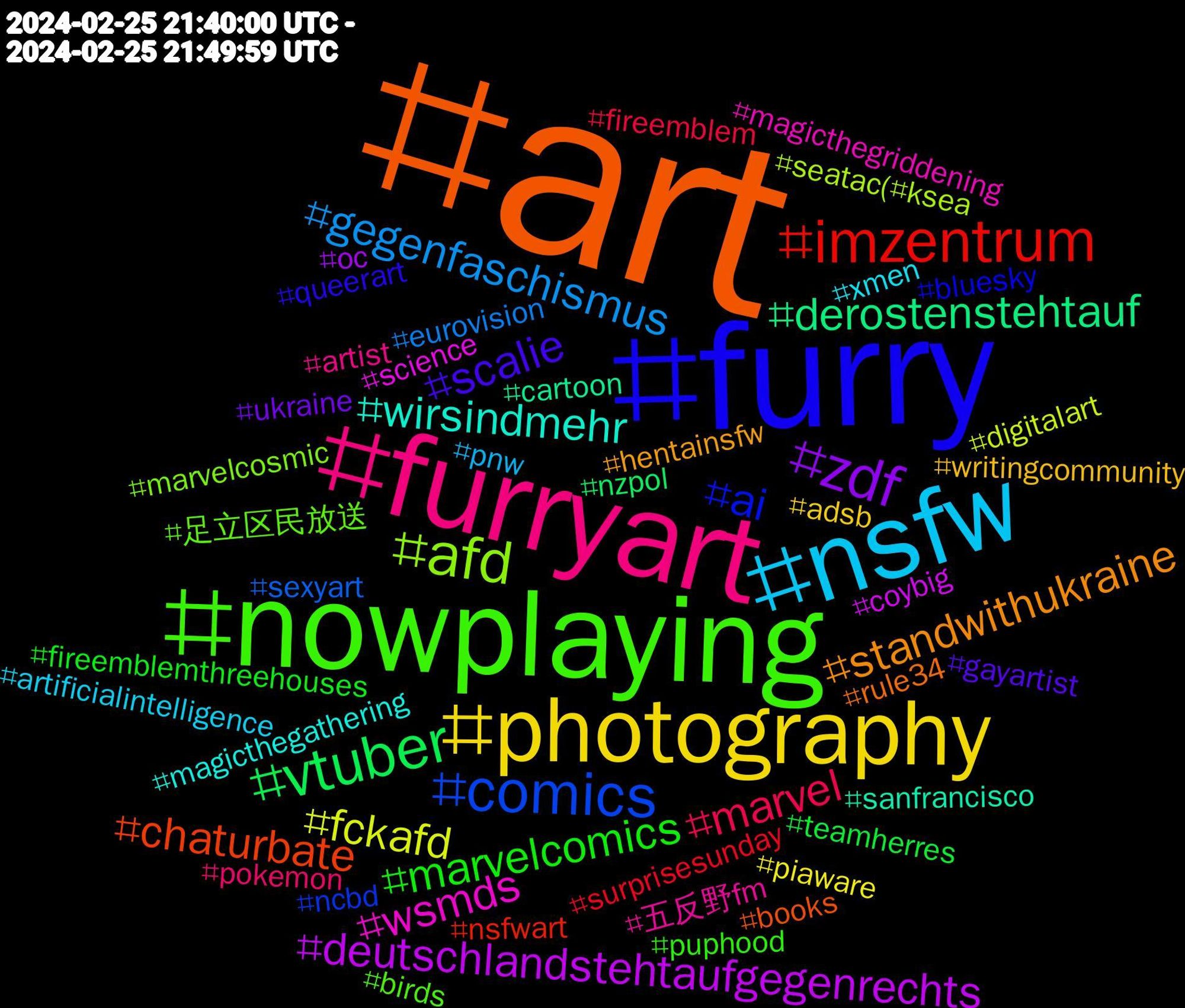 Hashtag Cloud; its hashtagged words/phrases (sorted by weighted frequency, descending):  art, furry, nowplaying, furryart, nsfw, photography, zdf, vtuber, imzentrum, comics, afd, wsmds, wirsindmehr, standwithukraine, scalie, marvelcomics, marvel, gegenfaschismus, fckafd, deutschlandstehtaufgegenrechts, derostenstehtauf, chaturbate, ai, 足立区民放送, 五反野fm, xmen, writingcommunity, ukraine, teamherres, surprisesunday, sexyart, seatac(#ksea, science, sanfrancisco, rule34, queerart, puphood, pokemon, pnw, piaware, oc, nzpol, nsfwart, ncbd, marvelcosmic, magicthegriddening, magicthegathering, hentainsfw, gayartist, fireemblemthreehouses, fireemblem, eurovision, digitalart, coybig, cartoon, books, bluesky, birds, artist, artificialintelligence, adsb