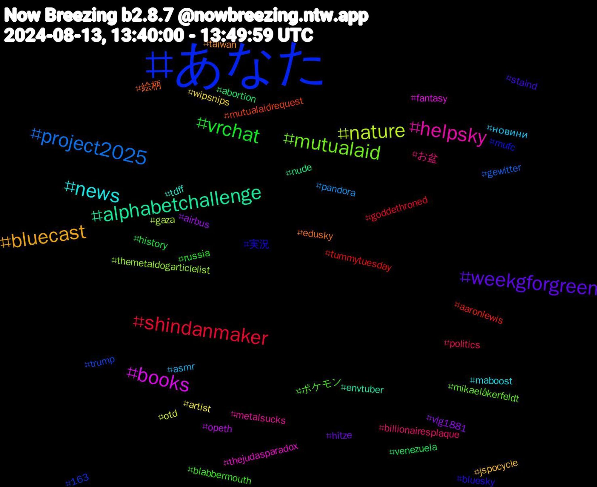 Hashtag Cloud; its hashtagged words/phrases (sorted by weighted frequency, descending):  あなた, mutualaid, helpsky, news, bluecast, weekgforgreen, vrchat, shindanmaker, project2025, nature, books, alphabetchallenge, 絵柄, 実況, ポケモン, お盆, новини, wipsnips, vlg1881, venezuela, tummytuesday, trump, themetaldogarticlelist, thejudasparadox, tdff, taiwan, staind, russia, politics, pandora, otd, opeth, nude, mutualaidrequest, mufc, mikaelåkerfeldt, metalsucks, maboost, jspocycle, hitze, history, goddethroned, gewitter, gaza, fantasy, envtuber, edusky, bluesky, blabbermouth, billionairesplaque, asmr, artist, airbus, abortion, aaronlewis, 163