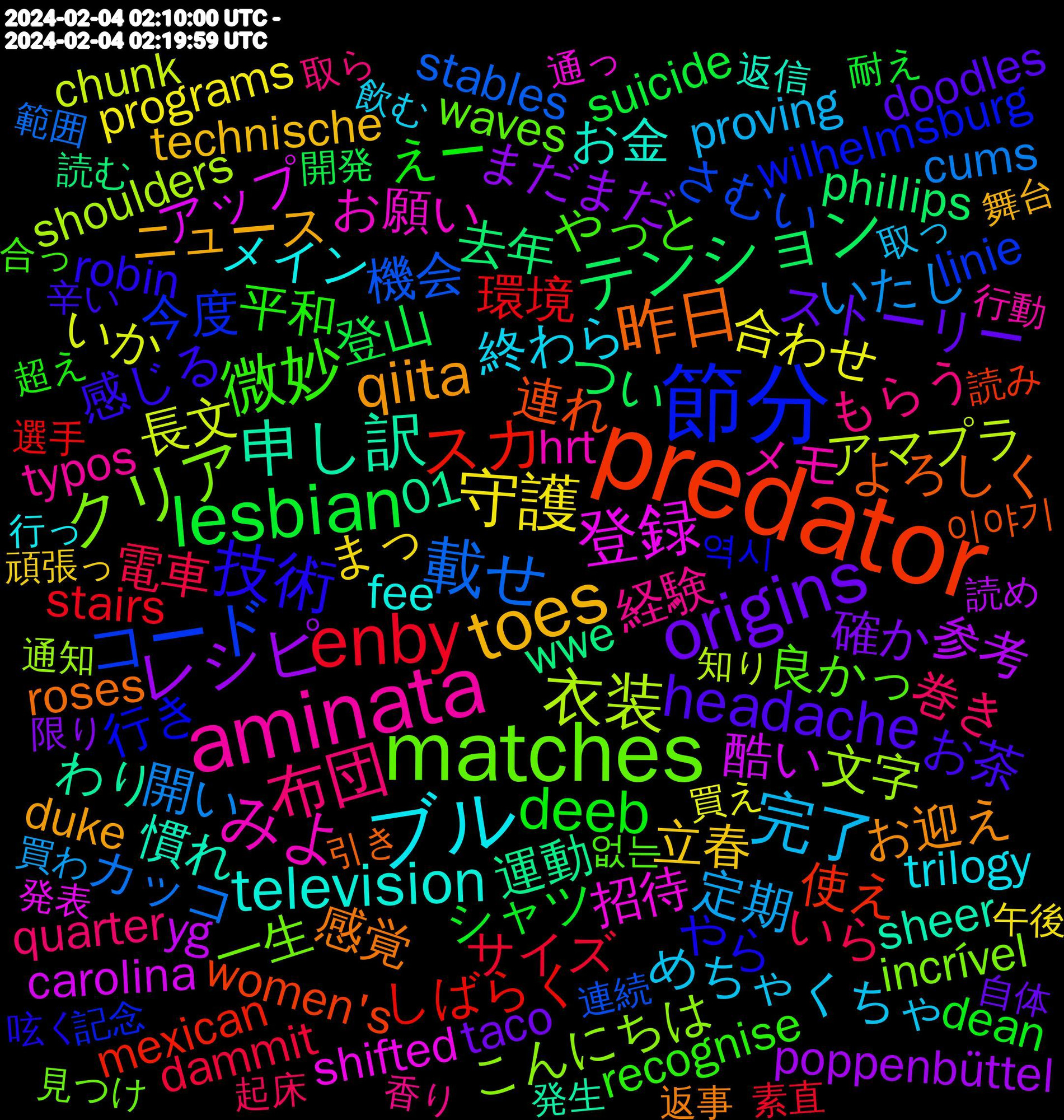 Word Cloud; its top words (sorted by weighted frequency, descending):  predator, 節分, matches, aminata, ブル, toes, origins, lesbian, enby, 載せ, 衣装, 登録, 申し訳, 昨日, 技術, 微妙, 布団, 完了, 守護, レシピ, テンション, スカ, コード, クリア, みよ, television, qiita, headache, deeb, 電車, 開い, 長文, 酷い, 運動, 連れ, 行き, 良かっ, 経験, 終わら, 立春, 確か, 登山, 環境, 機会, 文字, 招待, 慣れ, 感覚, 感じる, 平和, 巻き, 定期, 合わせ, 参考, 去年, 使え, 今度, 一生, メモ, メイン, ニュース, ストーリー, シャツ, サイズ, カッコ, アマプラ, アップ, わり, よろしく, やら, やっと, もらう, めちゃくちゃ, まっ, まだまだ, つい, しばらく, さむい, こんにちは, お願い, お金, お迎え, お茶, えー, いら, いたし, いか, yg, wwe, women's, wilhelmsburg, waves, typos, trilogy, technische, taco, suicide, stairs, stables, shoulders, shifted, sheer, roses, robin, recognise, quarter, proving, programs, product.kyobobook.co.kr/detail/s0000, poppenbüttel, phillips, mexican, linie, incrível, hrt, homophobia, harburg, generative, fee, duke, doodles, dean, dammit, cums, chunk, carolina, 01, 이야기, 역시, 없는, 香り, 飲む, 頑張っ, 限り, 開発, 選手, 連続, 通知, 通っ, 返信, 返事, 辛い, 超え, 起床, 買わ, 買え, 読め, 読む, 読み, 記念, 見つけ, 行動, 行っ, 舞台, 自体, 耐え, 終わる, 素直, 範囲, 知り, 発表, 発生, 病ん, 現れ, 深い, 流石, 活動, 注文, 決める, 武器, 正直, 楽しみ, 本当, 最終, 最初, 映え, 明らか, 投稿, 戻っ, 戦い, 感謝, 恵方, 恥ずかしい, 引き, 学校, 始め, 失礼, 大人, 営業, 呟く, 向こう, 合っ, 取ら, 取っ, 参戦, 午後, 制限, 別に, 判定, 全然