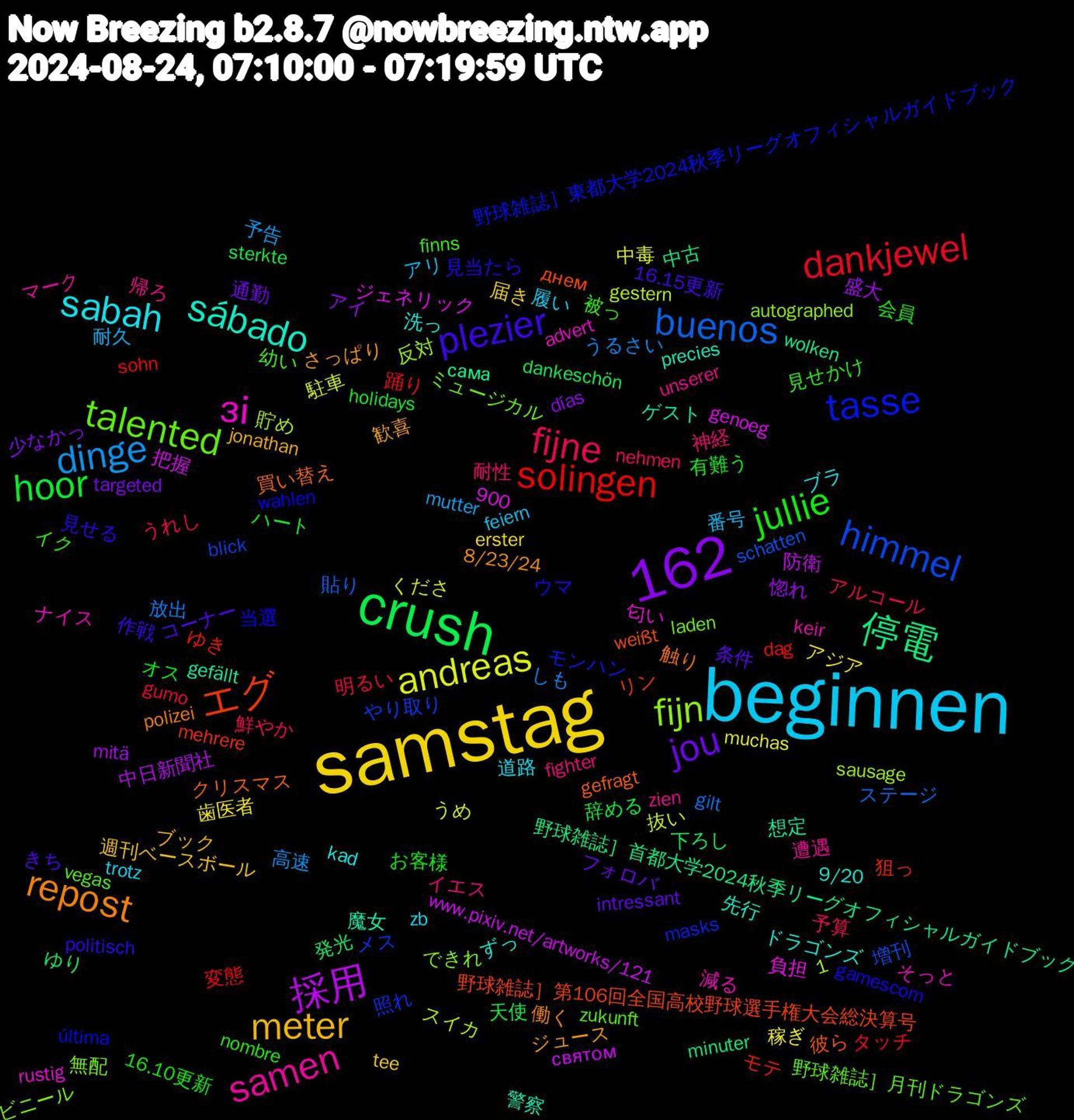 Word Cloud; its top words (sorted by weighted frequency, descending):  beginnen, samstag, crush, 1,162, solingen, himmel, fijn, зі, sábado, repost, plezier, jullie, fijne, dinge, andreas, 採用, 停電, エグ, tasse, talented, samen, sabah, meter, jou, hoor, dankjewel, buenos, 魔女, 買い替え, 見当たら, 被っ, 神経, 番号, 歯医者, 惚れ, 下ろし, モテ, メス, ビニール, ナイス, ドラゴンズ, ジュース, コーナー, オス, アルコール, しも, くださ, www.pixiv.net/artworks/121, wolken, weißt, wahlen, vegas, unserer, trotz, tee, targeted, sterkte, sohn, schatten, sausage, rustig, precies, polizei, politisch, nombre, nehmen, mutter, muchas, mitä, minuter, mehrere, masks, laden, keir, kad, jonathan, intressant, holidays, gumo, gilt, gestern, genoeg, gefällt, gefragt, gamescom, finns, fighter, feiern, erster, días, dankeschön, dag, blick, autographed, advert, 900, 9/20, 8/23/24, 16.15更新, 16.10更新, 鮮やか, 高速, 駐車, 防衛, 野球雑誌］首都大学2024秋季リーグオフィシャルガイドブック, 野球雑誌］第106回全国高校野球選手権大会総決算号, 野球雑誌］東都大学2024秋季リーグオフィシャルガイドブック, 野球雑誌］月刊ドラゴンズ, 遭遇, 道路, 週刊ベースボール, 通勤, 辞める, 踊り, 貼り, 貯め, 負担, 警察, 触り, 見せる, 見せかけ, 耐性, 耐久, 稼ぎ, 盛大, 発光, 狙っ, 照れ, 無配, 減る, 洗っ, 歓喜, 条件, 有難う, 明るい, 放出, 抜い, 把握, 想定, 彼ら, 当選, 幼い, 帰ろ, 履い, 届き, 少なかっ, 天使, 変態, 増刊, 反対, 匂い, 先行, 働く, 作戦, 会員, 予算, 予告, 中毒, 中日新聞社, 中古, リン, モンハン, ミュージカル, マーク, ブラ, ブック, フォロバ, ハート, タッチ, ステージ, スイカ, ジェネリック, ゲスト, クリスマス, ウマ, イク, イエス, アリ, アジア, アイ, ゆり, ゆき, やり取り, できれ, そっと, ずっ, さっぱり, きち, お客様, うれし, うるさい, うめ, святом, сама, днем, última, zukunft, zien, zb, zaterdag