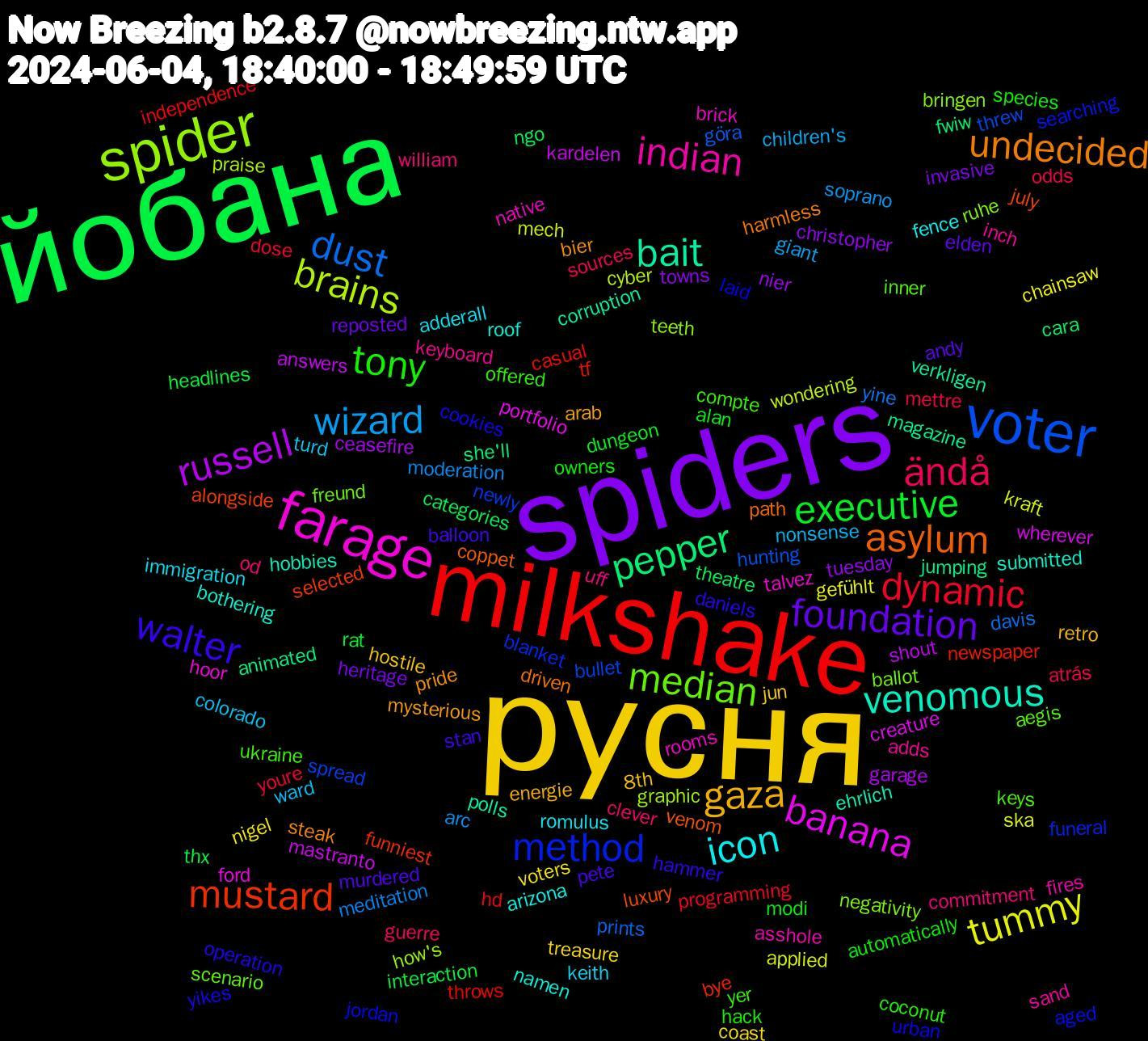 Word Cloud; its top words (sorted by weighted frequency, descending):  русня, spiders, йобана, milkshake, voter, spider, farage, venomous, undecided, walter, tony, ändå, wizard, tummy, russell, pepper, mustard, method, median, indian, icon, gaza, foundation, executive, dynamic, dust, brains, banana, bait, asylum, yikes, yer, william, ward, voters, tuesday, theatre, tf, spread, ruhe, rooms, roof, pride, pete, owners, odds, moderation, kraft, kardelen, jumping, july, jordan, inner, inch, immigration, hostile, heritage, headlines, hd, göra, graphic, ford, ehrlich, driven, daniels, coconut, clever, children's, chainsaw, ceasefire, cara, bye, blanket, ballot, asshole, arizona, arab, andy, alan, youre, yine, wondering, wherever, verkligen, venom, urban, ukraine, uff, turd, treasure, towns, thx, throws, threw, teeth, talvez, submitted, steak, stan, species, sources, soprano, ska, shout, she'll, selected, searching, scenario, sand, romulus, retro, reposted, rat, programming, prints, praise, portfolio, polls, path, operation, offered, od, nonsense, nigel, nier, ngo, newspaper, newly, negativity, native, namen, mysterious, murdered, modi, mettre, meditation, mech, mastranto, magazine, luxury, laid, keys, keyboard, keith, jun, invasive, interaction, independence, hunting, how's, hoor, hobbies, harmless, hammer, hack, guerre, giant, gefühlt, garage, fwiw, funniest, funeral, freund, fires, fence, energie, elden, dungeon, dose, davis, cyber, creature, corruption, coppet, cookies, compte, commitment, colorado, coast, christopher, categories, casual, bullet, bringen, brick, bothering, bier, balloon, automatically, atrás, arc, applied, answers, animated, alongside, aged, aegis, adds, adderall, 8th