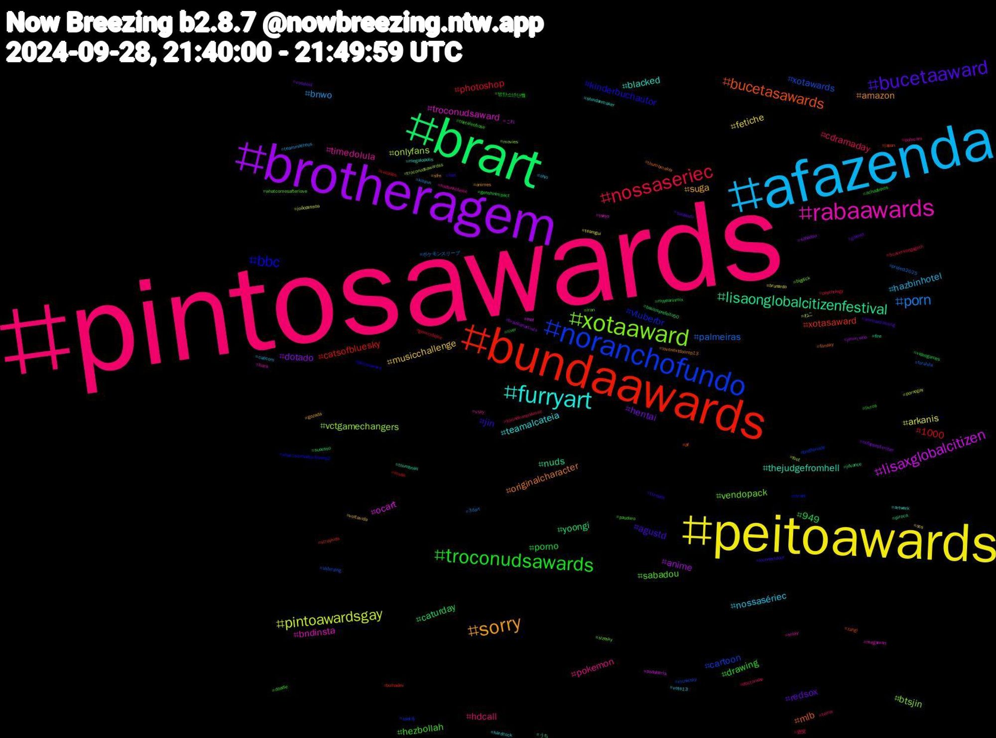 Hashtag Cloud; its hashtagged words/phrases (sorted by weighted frequency, descending):  pintosawards, afazenda, peitoawards, brotheragem, brart, bundaawards, noranchofundo, xotaaward, rabaawards, furryart, sorry, bucetaaward, troconudsawards, nossaseriec, porn, pintoawardsgay, lisaxglobalcitizen, lisaonglobalcitizenfestival, bucetasawards, bbc, sabadou, pokemon, nossasériec, musicchallenge, hentai, 949, 1000, xotawards, vctgamechangers, troconudsaward, thejudgefromhell, originalcharacter, jin, drawing, cdramaday, bnwo, arkanis, anime, yoongi, xotasaward, vtuberbr, vendopack, timedolula, teamalcateia, suga, redsox, porno, photoshop, palmeiras, onlyfans, ocart, nuds, mlb, kinderbuchautor, hezbollah, hdcall, hazbinhotel, fetiche, dotado, caturday, catsofbluesky, cartoon, btsjin, bndinsta, blacked, amazon, agustd, 방탄소년단쀀, 唐突, ポケモンスリープ, ねこ, これ, うち, zangi, whatcomesafterloveep2, whatcomesafterlove, vsky, vote13, voltavida, vocaloid, videogames, vazados, ukbirding, troconudsawardss, tokyo, thumbnail, thumbmaker, threads, thetaleofrose, terror, teammatheus, teamgui, sábadou, sucesso, straykids, spotify, sizesky, sissy, shindanmaker, sfm, saopaulo, river, psychology, project2025, pornogay, podolatria, piroca, pf, peitosaward, pauduro, palxcam, ohio, ocs, nofapseptember, myyearinmix, musk, musicsky, movies, megaman, megalopolis, lovenextdoorep13, lovenextdoor, livros, kleinekunstklasse, kihyun, joãopessoa, jimin_who, jdvance, japan, israel, iran, hazbinhoteloc, hardcock, gozada, goloud, genshinimpact, genocidejoe, foralula, foot, fnaf, fire, filmsky, feet, doodle, doctorwho, capcom, brunardo, brazilianartists, boulosprefeito50, bolhadev, bndfloriade, bigdick, bara, artwork, animes, animalcrossing, achadinhos, 5coversongsgoth, 3dart