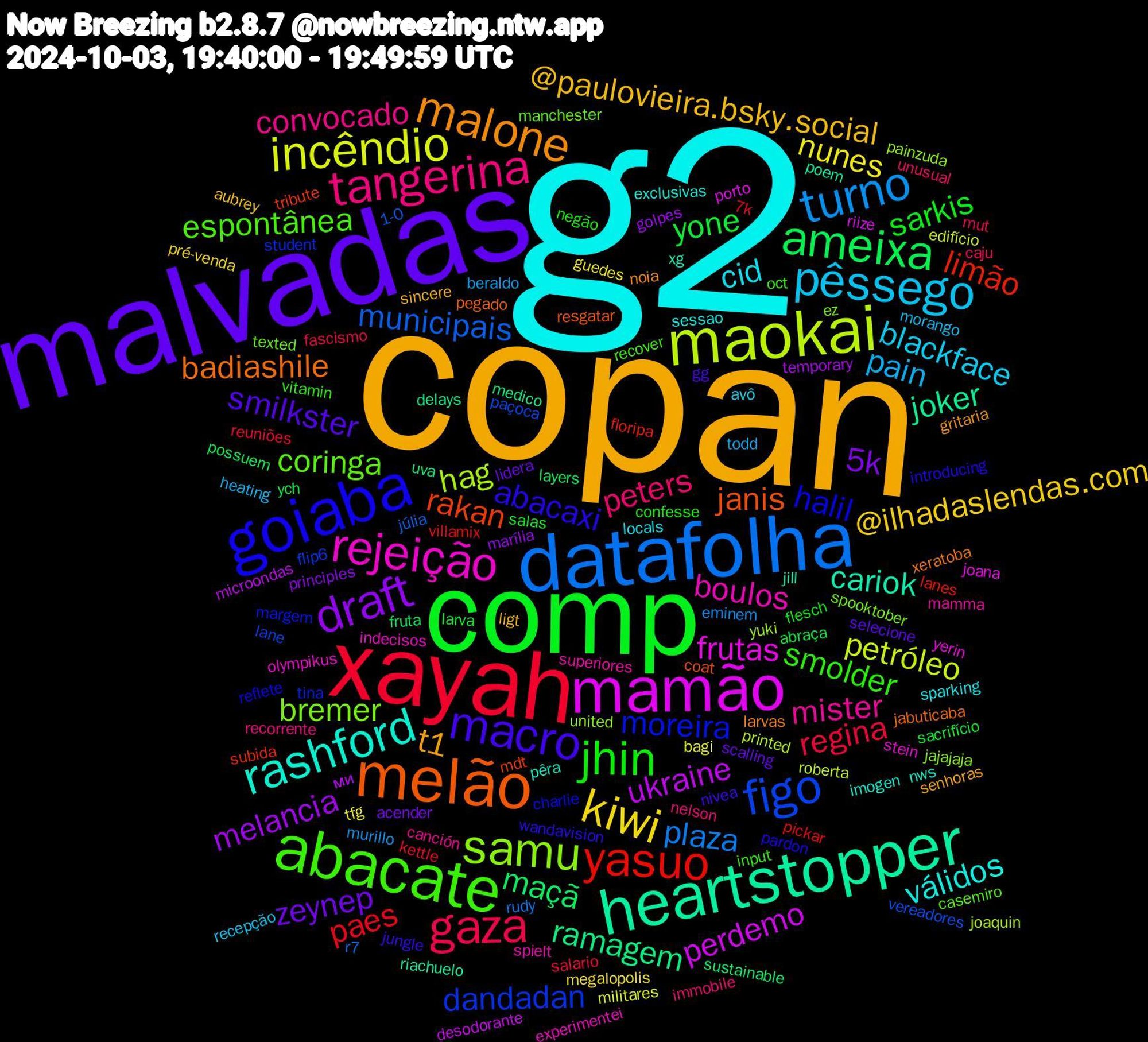 Word Cloud; its top words (sorted by weighted frequency, descending):  g2, copan, malvadas, comp, xayah, datafolha, maokai, mamão, heartstopper, melão, goiaba, abacate, tangerina, pêssego, kiwi, draft, ameixa, yasuo, figo, samu, rejeição, rashford, malone, macro, jhin, gaza, turno, incêndio, ukraine, ramagem, rakan, moreira, coringa, mister, cid, @paulovieira.bsky.social, zeynep, yone, paes, municipais, hag, frutas, cariok, badiashile, abacaxi, smolder, peters, pain, nunes, melancia, maçã, limão, dandadan, bremer, boulos, válidos, t1, smilkster, sarkis, regina, plaza, petróleo, perdemo, joker, janis, halil, espontânea, convocado, blackface, @ilhadaslendas.com, 5k, ych, villamix, vereadores, united, stein, pêra, larvas, jungle, confesse, caju, beraldo, bagi, ми, uva, tribute, tina, texted, superiores, sparking, sincere, scalling, sacrifício, reuniões, r7, printed, porto, poem, pegado, pardon, oct, nelson, morango, megalopolis, marília, layers, lanes, lane, jajajaja, indecisos, imogen, gritaria, gg, flesch, fascismo, eminem, edifício, desodorante, delays, coat, charlie, casemiro, canción, avô, aubrey, acender, abraça, 7k, 1-0, yuki, yerin, xg, xeratoba, wandavision, vitamin, unusual, todd, tfg, temporary, sustainable, subida, student, spooktober, spielt, sessao, senhoras, selecione, salas, salario, rudy, roberta, riize, riachuelo, resgatar, reflete, recover, recorrente, recepção, pré-venda, principles, possuem, pickar, paçoca, painzuda, olympikus, nws, noia, nivea, negão, mut, murillo, militares, microondas, medico, mdt, margem, manchester, mamma, locals, ligt, lidera, larva, kettle, júlia, joaquin, joana, jill, jabuticaba, introducing, input, immobile, heating, guedes, golpes, fruta, floripa, flip6, ez, experimentei, exclusivas