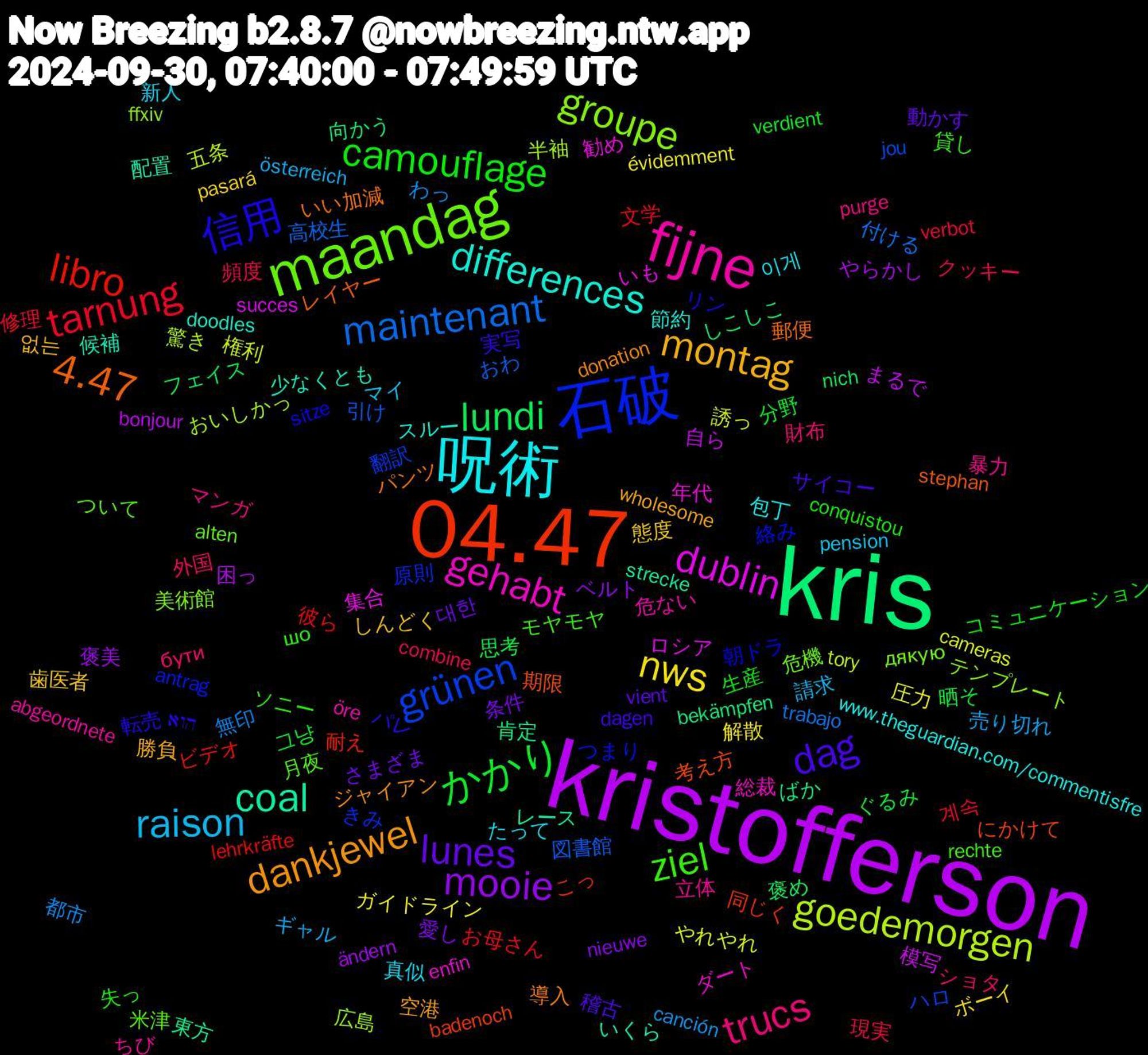 Word Cloud; its top words (sorted by weighted frequency, descending):  kristofferson, kris, 04.47, 石破, maandag, fijne, 呪術, montag, lunes, かかり, tarnung, maintenant, goedemorgen, dublin, coal, 4.47, 信用, ziel, trucs, raison, nws, mooie, lundi, libro, grünen, groupe, gehabt, differences, dankjewel, dag, camouflage, 頻度, 都市, 誘っ, 自ら, 肯定, 考え方, 絡み, 米津, 立体, 真似, 歯医者, 条件, 晒そ, 文学, 図書館, 半袖, 勧め, 候補, パンツ, パレ, ソニー, ショタ, ギャル, ガイドライン, やらかし, しこしこ, こっ, きみ, дякую, öre, www.theguardian.com/commentisfre, wholesome, vient, verdient, verbot, trabajo, tory, succes, strecke, stephan, sitze, rechte, purge, pension, pasará, nieuwe, nich, lehrkräfte, jou, ffxiv, enfin, doodles, donation, dagen, conquistou, combine, canción, cameras, bonjour, bekämpfen, badenoch, antrag, alten, abgeordnete, 이게, 없는, 대한, 그냥, 계속, 高校生, 驚き, 集合, 配置, 郵便, 転売, 貸し, 財布, 請求, 解散, 褒美, 褒め, 耐え, 翻訳, 美術館, 総裁, 節約, 空港, 稽古, 生産, 現実, 無印, 権利, 模写, 東方, 期限, 朝ドラ, 月夜, 暴力, 新人, 態度, 愛し, 思考, 彼ら, 引け, 広島, 年代, 少なくとも, 導入, 実写, 失っ, 外国, 売り切れ, 圧力, 困っ, 向かう, 同じく, 原則, 危機, 危ない, 包丁, 勝負, 動かす, 分野, 修理, 付ける, 五条, ロシア, レース, レイヤー, リン, モヤモヤ, マンガ, マイ, ボーイ, ベルト, フェイス, ビデオ, ハロ, テンプレート, ダート, スルー, ジャイアン, サイコー, コミュニケーション, クッキー, わっ, やれやれ, まるで, ばか, にかけて, つまり, ついて, ちび, たって, しんどく, さまざま, ぐるみ, お母さん, おわ, おいしかっ, いも, いくら, いい加減, הוא, шо, бути, österreich, évidemment, ändern