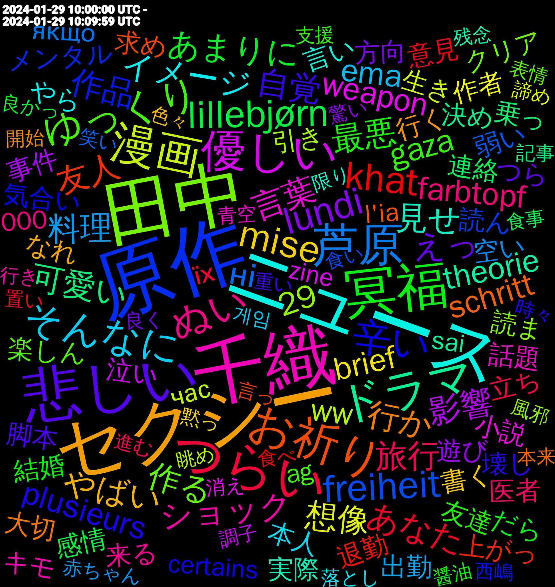 Word Cloud; its top words (sorted by weighted frequency, descending):  原作, 田中, 千織, ニュース, セクシー, 悲しい, 冥福, つらい, 芦原, 漫画, 優しい, ドラマ, お祈り, 辛い, ゆっくり, ぬい, そんなに, mise, lundi, lillebjørn, khat, freiheit, 言葉, 見せ, 行か, 自覚, 最悪, 旅行, 料理, 想像, 影響, 可愛い, 友人, 作品, 作る, ショック, イメージ, やばい, えっ, あまりに, あなた, ні, ww, weapon, theorie, schritt, plusieurs, gemeinsam, gaza, farbtopf, ema, brief, 29, 遊び, 連絡, 退勤, 読ん, 読ま, 話題, 言い, 行く, 脚本, 結婚, 立ち, 空い, 生き, 泣い, 決め, 求め, 気合い, 楽しん, 来る, 本人, 書く, 方向, 感情, 意見, 弱い, 引き, 小説, 実際, 大切, 壊し, 友達, 医者, 出勤, 作者, 事件, 乗っ, 上がっ, メンタル, テンション, クリア, キモ, カロリー, やら, もちろん, もうすぐ, はっきり, に関して, なれ, どういう, つら, だら, たった, そういう, しんどい, ごめん, お疲れ様, їх, якщо, час, можна, може, zine, workshop, wenigen, valència, sai, s'en, rezept, qu'une, noticia, münchen, mondays, mehrheit, l'ia, kanssa, hélas, hintergrund, gegeben, define, daten, dahin, crise, certains, apotheke, ag, 2024-01-29, 000, 게임, 黙っ, 驚い, 食事, 食べ, 食い, 風邪, 青空, 雰囲気, 限り, 開始, 重い, 醤油, 進む, 赤ちゃん, 諦め, 調子, 記事, 言っ, 西嶋, 表情, 行き, 落とし, 色々, 良く, 良かっ, 美味しかっ, 美味し, 置い, 繋がっ, 繊細, 続ける, 絵描き, 終わり, 紅茶, 精神, 範囲, 笑い, 秘密, 社会, 確定, 瞬間, 眺め, 発表, 生まれ, 環境, 烈火, 消え, 流石, 毎回, 残念, 残る, 正解, 正直, 本来, 本当は, 本当に, 時々, 攻撃, 支援