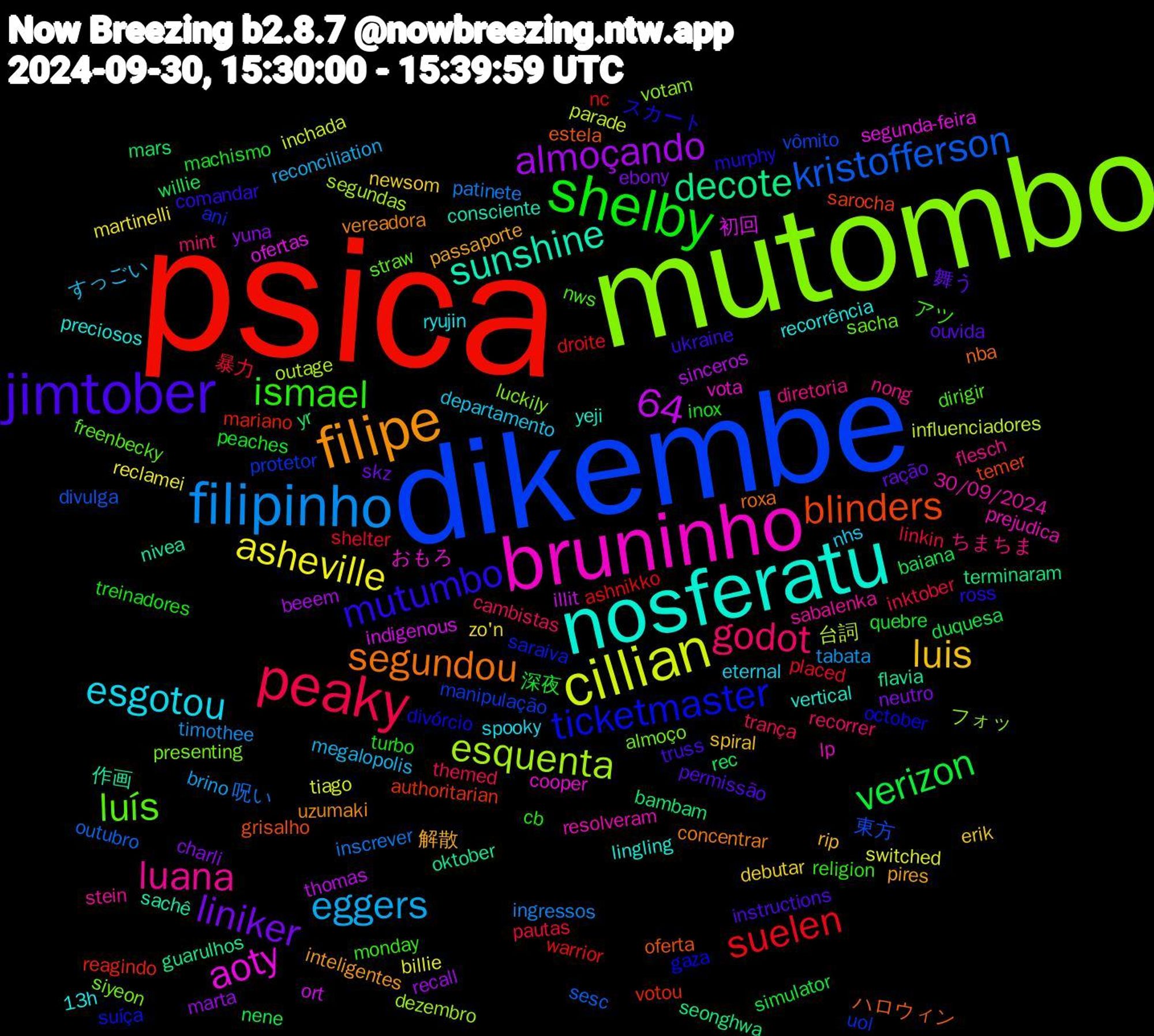 Word Cloud; its top words (sorted by weighted frequency, descending):  psica, dikembe, mutombo, bruninho, nosferatu, filipe, jimtober, shelby, peaky, filipinho, cillian, decote, blinders, ticketmaster, luís, luana, esgotou, luis, liniker, verizon, suelen, kristofferson, esquenta, aoty, 64, sunshine, segundou, mutumbo, ismael, godot, eggers, asheville, almoçando, yr, votou, uol, siyeon, resolveram, recorrência, passaporte, ouvida, machismo, linkin, inscrever, influenciadores, indigenous, flavia, estela, divórcio, dirigir, diretoria, departamento, debutar, charli, baiana, ashnikko, 東方, フォッ, おもろ, yeji, vereadora, ukraine, turbo, themed, tabata, switched, sinceros, seonghwa, sarocha, saraiva, sacha, sabalenka, ryujin, rip, ração, quebre, placed, outubro, outage, ofertas, nivea, nba, murphy, monday, mint, megalopolis, martinelli, marta, mars, mariano, manipulação, luckily, lp, lingling, inteligentes, instructions, inox, inktober, ingressos, inchada, illit, guarulhos, grisalho, gaza, freenbecky, flesch, eternal, erik, ebony, duquesa, droite, divulga, dezembro, cooper, consciente, concentrar, comandar, cb, cambistas, brino, billie, beeem, bambam, authoritarian, ani, almoço, 30/09/2024, 13h, 解散, 舞う, 深夜, 暴力, 呪い, 台詞, 初回, 作画, ハロウィン, スカート, アツ, ちまちま, すっごい, zo'n, yuna, willie, warrior, vômito, votam, vota, vertical, uzumaki, truss, treinadores, trança, timothee, tiago, thomas, terminaram, temer, suíça, straw, stein, spooky, spiral, skz, simulator, shelter, sesc, segundas, segunda-feira, sachê, roxa, ross, religion, recorrer, reconciliation, reclamei, recall, rec, reagindo, protetor, presenting, prejudica, preciosos, pires, permissão, peaches, pautas, patinete, parade, ort, oktober, oferta, october, nws, nong, nhs, newsom, neutro, nene, nc