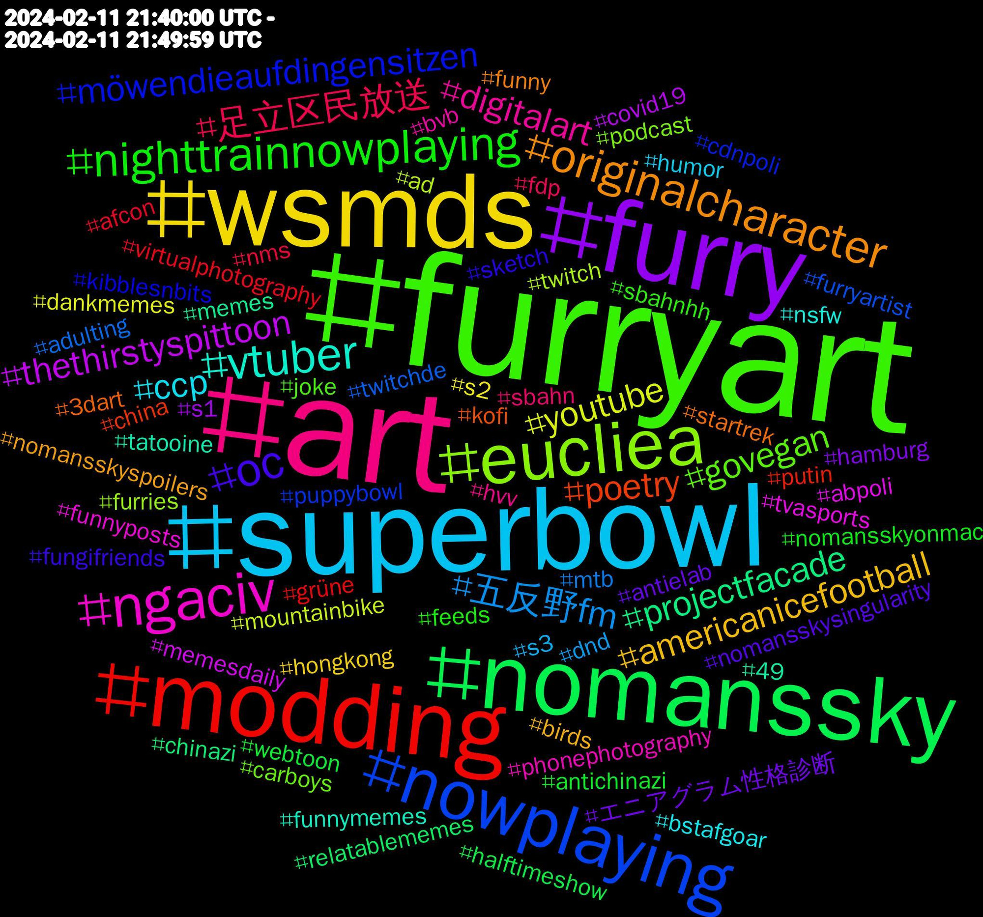 Hashtag Cloud; its hashtagged words/phrases (sorted by weighted frequency, descending):  furryart, art, superbowl, wsmds, furry, nomanssky, modding, nowplaying, eucliea, ngaciv, vtuber, originalcharacter, oc, nighttrainnowplaying, 足立区民放送, 五反野fm, youtube, thethirstyspittoon, projectfacade, poetry, möwendieaufdingensitzen, govegan, digitalart, ccp, americanicefootball, エニアグラム性格診断, webtoon, virtualphotography, twitchde, twitch, tvasports, tatooine, startrek, sketch, sbahnhh, sbahn, s3, s2, s1, relatablememes, putin, puppybowl, podcast, phonephotography, nsfw, nomansskyspoilers, nomansskysingularity, nomansskyonmac, nms, mtb, mountainbike, memesdaily, memes, kofi, kibblesnbits, joke, hvv, humor, hongkong, hamburg, halftimeshow, grüne, furryartist, furries, funnyposts, funnymemes, funny, fungifriends, feeds, fdp, dnd, dankmemes, covid19, chinazi, china, cdnpoli, carboys, bvb, bstafgoar, birds, antielab, antichinazi, afcon, adulting, ad, abpoli, 49, 3dart