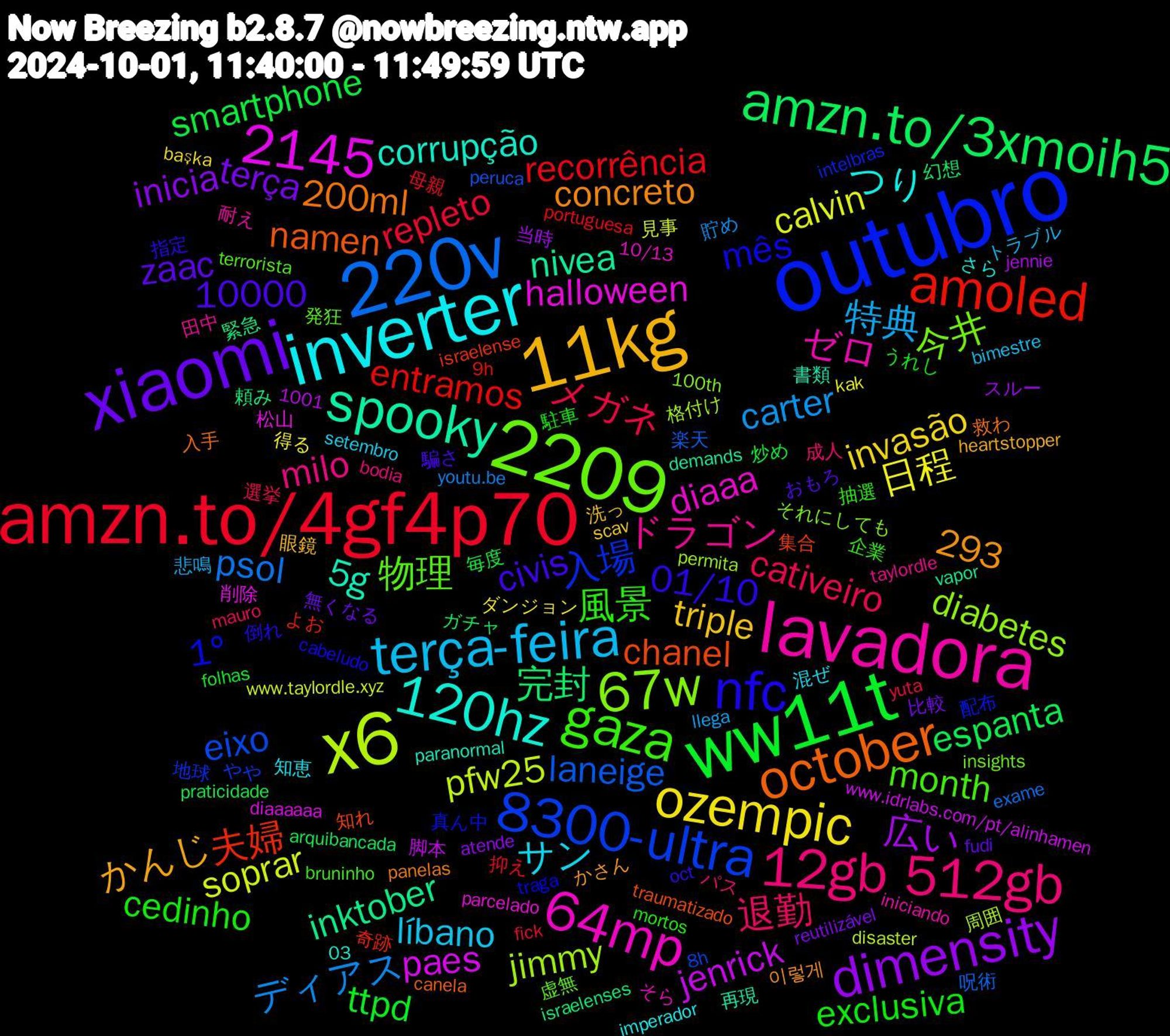 Word Cloud; its top words (sorted by weighted frequency, descending):  outubro, lavadora, inverter, 11kg, xiaomi, ww11t, amzn.to/4gf4p70, 220v, 2209, x6, spooky, october, nfc, gaza, 12gb+512gb, terça-feira, ozempic, dimensity, amzn.to/3xmoih5, amoled, 8300-ultra, 67w, 64mp, 2145, 120hz, exclusiva, メガネ, ディアス, soprar, jenrick, inktober, chanel, 1º, 物理, ドラゴン, サン, triple, terça, smartphone, recorrência, laneige, jimmy, halloween, 5g, 200ml, 01/10, 風景, 退勤, 特典, 日程, 広い, 完封, 夫婦, 入場, 今井, ゼロ, つり, かんじ, zaac, ttpd, repleto, psol, pfw25, paes, nivea, namen, mês, month, milo, líbano, invasão, inicia, espanta, entramos, eixo, diabetes, diaaa, corrupção, concreto, civis, cedinho, cativeiro, carter, calvin, 293, 10000, 頼み, 集合, 配布, 虚無, 耐え, 知恵, 眼鏡, 無くなる, 炒め, 抑え, 呪術, 周囲, 削除, 再現, 入手, 倒れ, 企業, パス, トラブル, ダンジョン, スルー, ガチャ, よお, やや, それにしても, そら, さら, かさん, おもろ, うれし, yuta, youtu.be, www.taylordle.xyz, www.idrlabs.com/pt/alinhamen, vapor, traumatizado, traga, terrorista, taylordle, setembro, scav, reutilizável, praticidade, portuguesa, peruca, permita, parcelado, paranormal, panelas, oct, mortos, mauro, llega, kak, jennie, israelenses, israelense, intelbras, insights, iniciando, imperador, heartstopper, fudi, folhas, fick, exame, disaster, diaaaaaa, demands, canela, cabeludo, bruninho, bodia, bimestre, başka, atende, arquibancada, 9h, 8h, 100th, 1001, 10/13, 03, 이렇게, 騙さ, 駐車, 選挙, 貯め, 見事, 脚本, 緊急, 知れ, 真ん中, 発狂, 田中, 混ぜ, 洗っ, 比較, 毎度, 母親, 楽天, 格付け, 松山, 書類, 救わ, 指定, 抽選, 成人, 悲鳴, 得る, 当時, 幻想, 奇跡, 地球