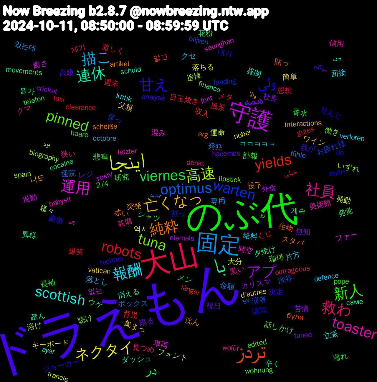 Word Cloud; its top words (sorted by weighted frequency, descending):  ドラえもん, のぶ代, 大山, 固定, اینجا, 守護, با, تردز, ولی, pinned, 社員, 報酬, 亡くなっ, همه, viernes, robots, optimus, 高速, 運用, 連休, 純粋, 甘え, 新人, 救わ, 描こ, ネクタイ, アプ, در, yields, warten, tuna, toaster, scottish, 나도, 高級, 香水, 風景, 金額, 運命, 退勤, 辛く, 貼っ, 認知, 話しかけ, 装備, 給料, 簡単, 社長, 発覚, 爆笑, 渋谷, 様々, 時空, 昼間, 投下, 我が, 悲鳴, 思想, 専用, 大分, 外食, 夕焼け, 収入, 割っ, 働き, 信用, ㅋㅋㅋㅋㅋ, ワイン, レジ, メン, メタ, ボックス, フォント, ファー, ダッシュ, スタバ, ジョーカー, シャツ, クマ, クセ, キーボード, カリスマ, ウケ, くじ, お疲れ様, いずれ, چه, پس, والا, میکنم, رو, خیلی, جدید, بود, тому, саме, були, zie, wohnung, wofür, verloren, vatican, tuned, telefon, taxi, sv, spain, seunghan, schuld, scheiße, rechten, pope, outrageous, octobre, nobel, niemals, movements, länger, loading, lipstick, letzter, kritik, interactions, hacemos, haare, gutes, fühle, francis, font, finance, erg, enfin, edited, denkt, defence, d'autres, cricket, cocaine, clearance, blijven, biography, babysit, ayer, artikel, analyse, 2/4, 제가, 있는데, 역시, 없는, 뭔가, 말고, 내가, 계속, 黒い, 面接, 集まっ, 限る, 長袖, 週末, 通院, 追悼, 車両, 踏ん, 赤い, 豪華, 訃報, 見つめ, 落とし, 落ちる, 苦痛, 花粉, 育児, 育っ, 聴け, 美術館, 立派, 突発, 祝日, 研究, 目玉焼き, 発狂, 発動, 癒さ, 異様, 生物, 甘んじ, 珈琲, 狭い, 片方, 父親, 無知, 濡れ, 激しく, 演者, 溶け, 混み, 消える, 沈ん, 決定