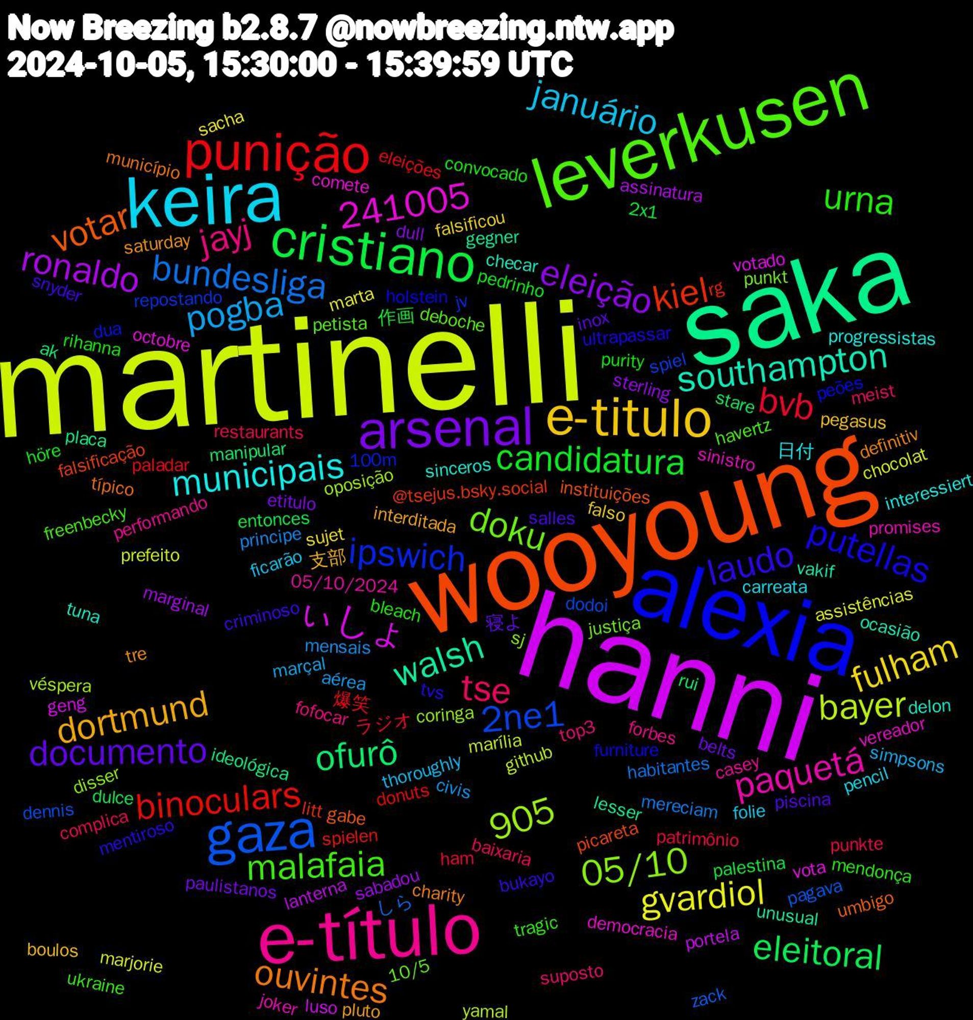 Word Cloud; its top words (sorted by weighted frequency, descending):  martinelli, hanni, saka, wooyoung, alexia, leverkusen, e-título, keira, e-titulo, arsenal, cristiano, punição, gaza, southampton, ouvintes, laudo, 905, urna, tse, pogba, gvardiol, ronaldo, ofurô, kiel, ipswich, doku, paquetá, municipais, dortmund, documento, candidatura, bvb, bundesliga, bayer, ぃしょ, walsh, votar, putellas, malafaia, jayj, januário, fulham, eleição, eleitoral, binoculars, 2ne1, 241005, 05/10, vereador, tuna, tre, snyder, rihanna, restaurants, mensais, marjorie, lanterna, ideológica, falsificação, dua, deboche, casey, carreata, boulos, belts, 2x1, 爆笑, zack, véspera, vota, vakif, típico, tvs, tragic, suposto, simpsons, sacha, sabadou, rui, rg, repostando, punkt, promises, progressistas, pluto, piscina, pedrinho, patrimônio, mereciam, marília, luso, lesser, instituições, holstein, havertz, forbes, folie, falso, etitulo, entonces, eleições, dennis, coringa, comete, checar, charity, bukayo, bleach, baixaria, aérea, assistências, assinatura, ak, @tsejus.bsky.social, 100m, 10/5, 05/10/2024, 日付, 支部, 寝よ, 作画, ラジオ, しら, yamal, votado, unusual, umbigo, ultrapassar, ukraine, top3, thoroughly, sujet, sterling, stare, spielen, spiel, sj, sinistro, sinceros, saturday, salles, purity, punkte, principe, prefeito, portela, placa, picareta, peões, petista, performando, pencil, pegasus, paulistanos, palestina, paladar, pagava, oposição, octobre, ocasião, município, mentiroso, mendonça, meist, marçal, marta, marginal, manipular, litt, jv, justiça, joker, interessiert, interditada, inox, höre, ham, habitantes, github, geng, gegner, gabe, furniture, freenbecky, fofocar, ficarão, falsificou, dull, dulce, donuts, dodoi, disser, democracia, delon, definitiv, criminoso, convocado, complica, civis, chocolat