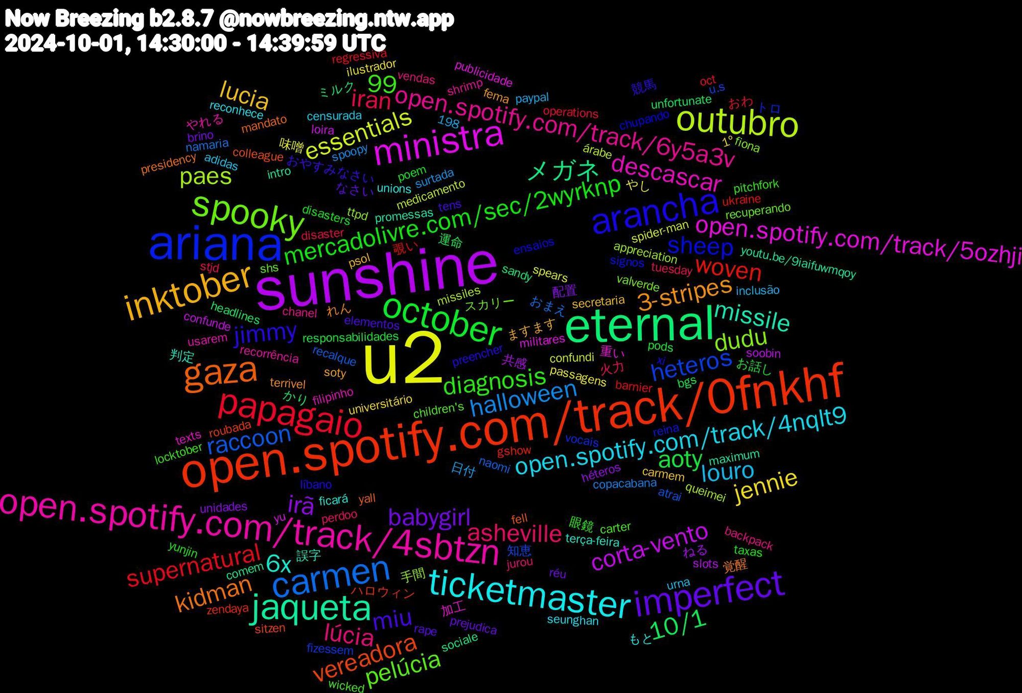 Word Cloud; its top words (sorted by weighted frequency, descending):  u2, sunshine, eternal, open.spotify.com/track/0fnkhf, ariana, spooky, open.spotify.com/track/4sbtzn, ticketmaster, inktober, imperfect, october, papagaio, carmen, outubro, ministra, jaqueta, gaza, arancha, lúcia, louro, jennie, irã, 10/1, woven, heteros, dudu, descascar, 6x, 3-stripes, miu, mercadolivre.com/sec/2wyrknp, iran, halloween, essentials, corta-vento, 198,99, メガネ, vereadora, sheep, pelúcia, open.spotify.com/track/6y5a3v, open.spotify.com/track/4nqlt9, lucia, babygirl, aoty, supernatural, raccoon, paes, open.spotify.com/track/5ozhji, missile, kidman, jimmy, diagnosis, asheville, やし, ねる, かり, zendaya, vocais, valverde, usarem, unions, soty, rape, poem, operations, namaria, medicamento, loira, intro, fell, ensaios, carter, backpack, adidas, 1º, 配置, 運命, 覗い, 知恵, 手間, 加工, 判定, れん, おやすみなさい, yunjin, tuesday, surtada, spears, slots, sandy, roubada, reina, recuperando, recorrência, reconhece, psol, prejudica, pods, oct, naomi, missiles, militares, maximum, mandato, líbano, locktober, jurou, inclusão, ilustrador, héteros, headlines, gshow, fizessem, fiona, filipinho, ficará, fema, elementos, disasters, disaster, copacabana, confundi, confunde, comem, colleague, chupando, children's, chanel, censurada, carmem, brino, bgs, barnier, atrai, appreciation, 重い, 誤字, 覚醒, 競馬, 眼鏡, 火力, 日付, 味噌, 共感, ミルク, ハロウィン, トロ, スカリー, やれる, もと, ますます, なさい, お話し, おわ, おまえ, árabe, yu, youtu.be/9iaifuwmqoy, yall, xi, wicked, vendas, urna, universitário, unidades, unfortunate, ukraine, u.s, ttpd, texts, terça-feira, terrivel, tens, taxas, stjd, spoopy, spider-man, soobin, sociale, sitzen, signos, shs, shrimp, seunghan, secretaria, réu, responsabilidades, regressiva, recalque, queimei, publicidade, promessas, presidency, preencher, pitchfork, perdoo, paypal, passagens, participating