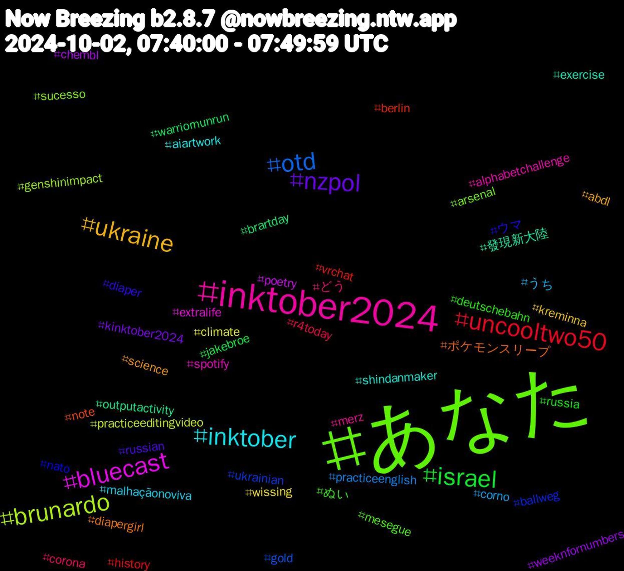 Hashtag Cloud; its hashtagged words/phrases (sorted by weighted frequency, descending):  あなた, inktober2024, inktober, ukraine, nzpol, israel, uncooltwo50, otd, brunardo, bluecast, 發現新大陸, ポケモンスリープ, ウマ, ぬい, どう, うち, wissing, weeknfornumbers, warriornunrun, vrchat, ukrainian, sucesso, spotify, shindanmaker, science, russian, russia, r4today, practiceenglish, practiceeditingvideo, poetry, outputactivity, note, nato, mesegue, merz, malhaçãonoviva, kreminna, kinktober2024, jakebroe, history, gold, genshinimpact, extralife, exercise, diapergirl, diaper, deutschebahn, corona, corno, climate, chembl, brartday, berlin, ballweg, arsenal, alphabetchallenge, aiartwork, abdl