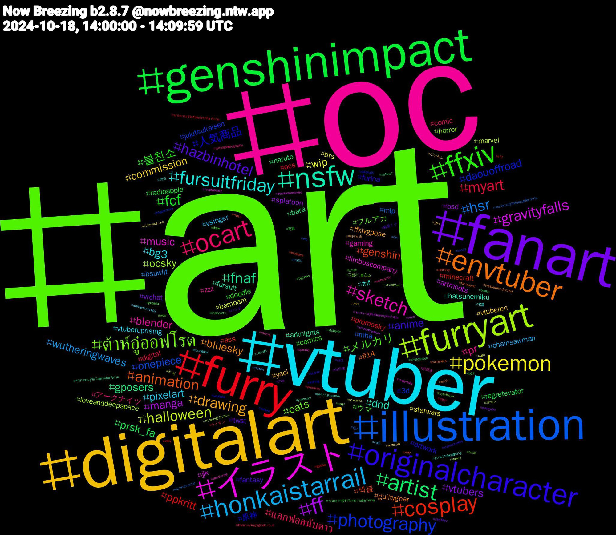 Hashtag Cloud; its hashtagged words/phrases (sorted by weighted frequency, descending):  art, oc, vtuber, digitalart, fanart, genshinimpact, furry, illustration, furryart, イラスト, nsfw, envtuber, originalcharacter, ffxiv, ocart, honkaistarrail, pokemon, ff, artist, cosplay, photography, ต้าห์อู๋ออฟโรด, sketch, fursuitfriday, drawing, hazbinhotel, fcf, myart, hsr, halloween, gravityfalls, fnaf, animation, 人気商品, メルカリ, pr, pixelart, commission, vtubers, prsk_fa, ppkritt, onepiece, ocsky, music, dnd, bluesky, anime, 블친소, แลกฟอลนับดาว, wutheringwaves, wip, manga, gposers, genshin, daouoffroad, cats, blender, bg3, yaoi, twst, radioapple, ocs, mlp, marvel, jjk, fursuit, ff14, artwork, ウマ, アークナイツ, vsinger, starwars, splatoon, naruto, minecraft, jujutsukaisen, horror, gaming, fnf, ffxivgpose, fantasy, doodle, digital, bsuwlit, bambam, artmoots, arknights, 섹블, 原神, ブルアカ, zzz, vtuberuprising, vtuberen, vrchat, regretevator, promosky, mha, loveanddeepspace, limbuscompany, hatsunemiku, guiltygear, furina, comics, comic, chainsawman, bts, bsd, bara, ass, 3d, 그림러_블친소, 絵描き, 守護, ポケモン, ハンド, จะทำความรู้จักกับสายวาดที่มารีทวิต, จะทำความรู้จักกับnctzenที่มารีทวิต, จะทำความรู้จักกับbeusที่มารีทวิต, zzzero, zenlesszonezero, yumesky, yumeship, youtube, xmen, virtualphotography, trump, tmnt, tiefling, tgcf, tf2, svsss, srchafreen, sprunki, sonicthehedgehog, sonic, rdr2, putaria, pressure, orv, ocxcanon, nycc, nsfwart, news, nature, myartwork, meme, joongdok, jjba, identityv, ibispaintx, gposer, fyp, fridaynightfunkin, finalfantasy, ffxivart, fantasyart, elezen, draw, daou, cute, commissions, chibi, books, bluelock, bluearchive, birds, aventurine, 섹트, 明日方舟, 初音ミク, 写真, ライオン, แนะนำนิยายวาย, ต้าห์อู๋, จะทําความรู้จักกับarmyที่มารีทวิต, จะทำความรู้จักกับarmyที่มารีทวิต, xiao, writing, wow, webcomic, warhammer40k, warcraft, wangyibo, vtuberbr, vsky, vrc, voxval, undertale, twitchstreamer, twistedwonderland, transformers, tighnari, theamazingdigitalcircus, tenten, suga, smallstreamer, sketchbook, selfship, satosugu, sanji