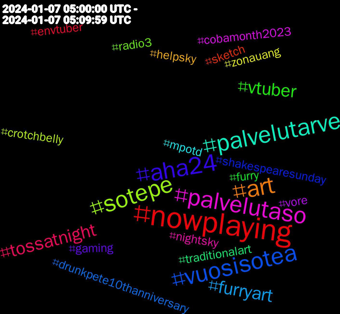 Hashtag Cloud; its hashtags (sorted by weighted frequency, descending):  #nowplaying, #vuosisotea, #sotepe, #palvelutaso, #palvelutarve, #art, #aha24, #vtuber, #tossatnight, #furryart, #zonauang, #vore, #traditionalart, #sketch, #shakespearesunday, #radio3, #nightsky, #mpotd, #helpsky, #gaming, #furry, #envtuber, #drunkpete10thanniversary, #crotchbelly, #cobamonth2023