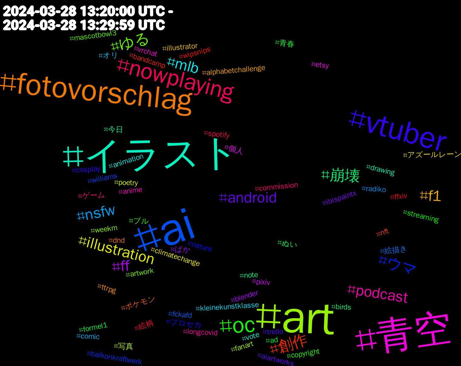 Hashtag Cloud; its hashtagged words/phrases (sorted by weighted frequency, descending):  ai, art, 青空, イラスト, fotovorschlag, vtuber, oc, nowplaying, nsfw, illustration, ff, 崩壊, 創作, ウマ, ゆる, podcast, mlb, f1, android, 青春, 絵柄, 絵描き, 写真, 個人, 今日, ポケモン, プロセカ, ブル, ゲーム, オリ, アズールレーン, ぱか, ぬい, wipsnips, williams, weekm, vrchat, vote, ttrpg, trello, streaming, spotify, radiko, poetry, pixiv, note, nft, nature, mascotbowl3, longcovid, kleinekunstklasse, illustrator, ibispaintx, formel1, ffxiv, fckafd, fanart, etsy, drawing, dnd, cosplay, copyright, commission, comic, climatechange, blender, birds, bandcamp, balkonkraftwerk, artwork, anime, animation, alphabetchallenge, aiartworks, ad