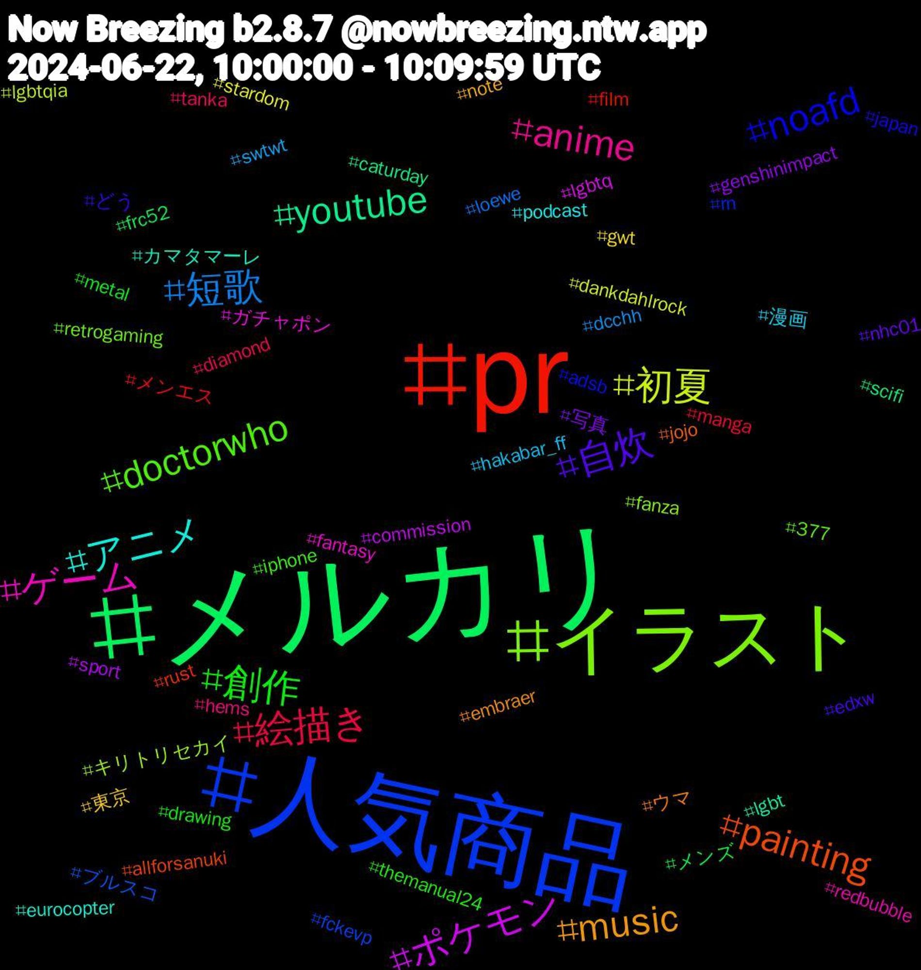 Hashtag Cloud; its hashtagged words/phrases (sorted by weighted frequency, descending):  メルカリ, pr, 人気商品, イラスト, ゲーム, アニメ, music, 自炊, 創作, 絵描き, 短歌, 初夏, ポケモン, youtube, painting, noafd, doctorwho, anime, 漫画, 東京, 写真, メンズ, メンエス, ブルスコ, キリトリセカイ, ガチャポン, カマタマーレ, ウマ, どう, themanual24, tanka, swtwt, stardom, sport, scifi, rust, rn, retrogaming, redbubble, podcast, note, nhc01, metal, manga, loewe, lgbtqia, lgbtq, lgbt, jojo, japan, iphone, hems, hakabar_ff, gwt, genshinimpact, frc52, film, fckevp, fanza, fantasy, eurocopter, embraer, edxw, drawing, diamond, dcchh, dankdahlrock, commission, caturday, allforsanuki, adsb, 377