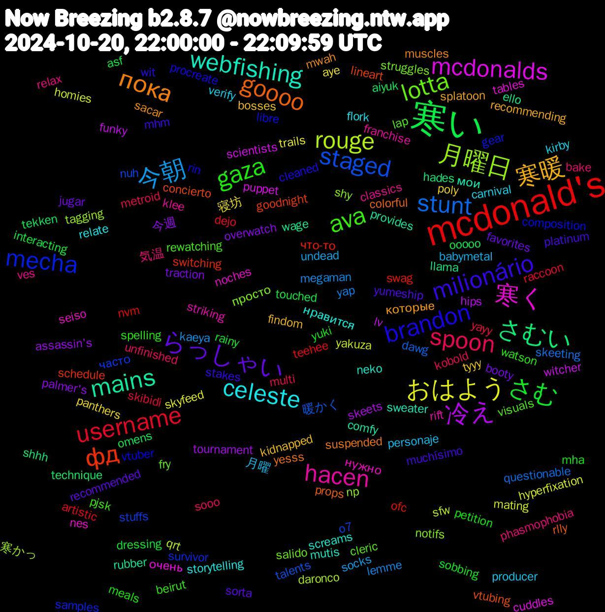 Word Cloud; its top words (sorted by weighted frequency, descending):  寒い, mcdonald's, staged, 月曜日, 寒く, webfishing, пока, milionário, gaza, spoon, 今朝, おはよう, 冷え, さむい, фд, mecha, lotta, hacen, celeste, 寒暖, らっしゃい, さむ, username, stunt, rouge, mcdonalds, mains, goooo, brandon, ava, 気温, 月曜, 寝坊, 今週, tekken, swag, stuffs, shy, seiso, screams, sacar, platinum, petition, multi, lemme, homies, funky, ello, concierto, composition, cleric, classics, carnival, bosses, booty, asf, artistic, 暖かく, 寒かっ, очень, мои, yesss, wit, watson, unfinished, undead, trails, tournament, technique, switching, survivor, struggles, striking, storytelling, splatoon, sorta, sobbing, skibidi, skeeting, sfw, scientists, rubber, rlly, rin, rewatching, relax, producer, poly, overwatch, ooooo, nvm, nuh, np, noches, mutis, muscles, mhm, meals, kobold, kaeya, hyperfixation, hips, hades, goodnight, gear, fry, franchise, flork, findom, favorites, dressing, dejo, dawg, daronco, cuddles, comfy, colorful, cleaned, beirut, bake, babymetal, aye, assassin's, aiyuk, что-то, часто, просто, нужно, нравится, которые, yumeship, yuki, yayy, yap, yakuza, witcher, wage, vtubing, vtuber, visuals, ves, verify, tyyy, traction, touched, teehee, talents, tagging, tables, sweater, suspended, stakes, spelling, sooo, socks, skyfeed, skeets, shhh, schedule, samples, salido, rift, relate, recommending, recommended, rainy, raccoon, questionable, qrt, puppet, provides, props, procreate, pjsk, phasmophobia, personaje, panthers, palmer's, omens, ofc, o7, notifs, nes, neko, mwah, muchísimo, mha, metroid, megaman, mating, lv, llama, lineart, libre, lap, klee, kirby, kidnapped, jugar, interacting