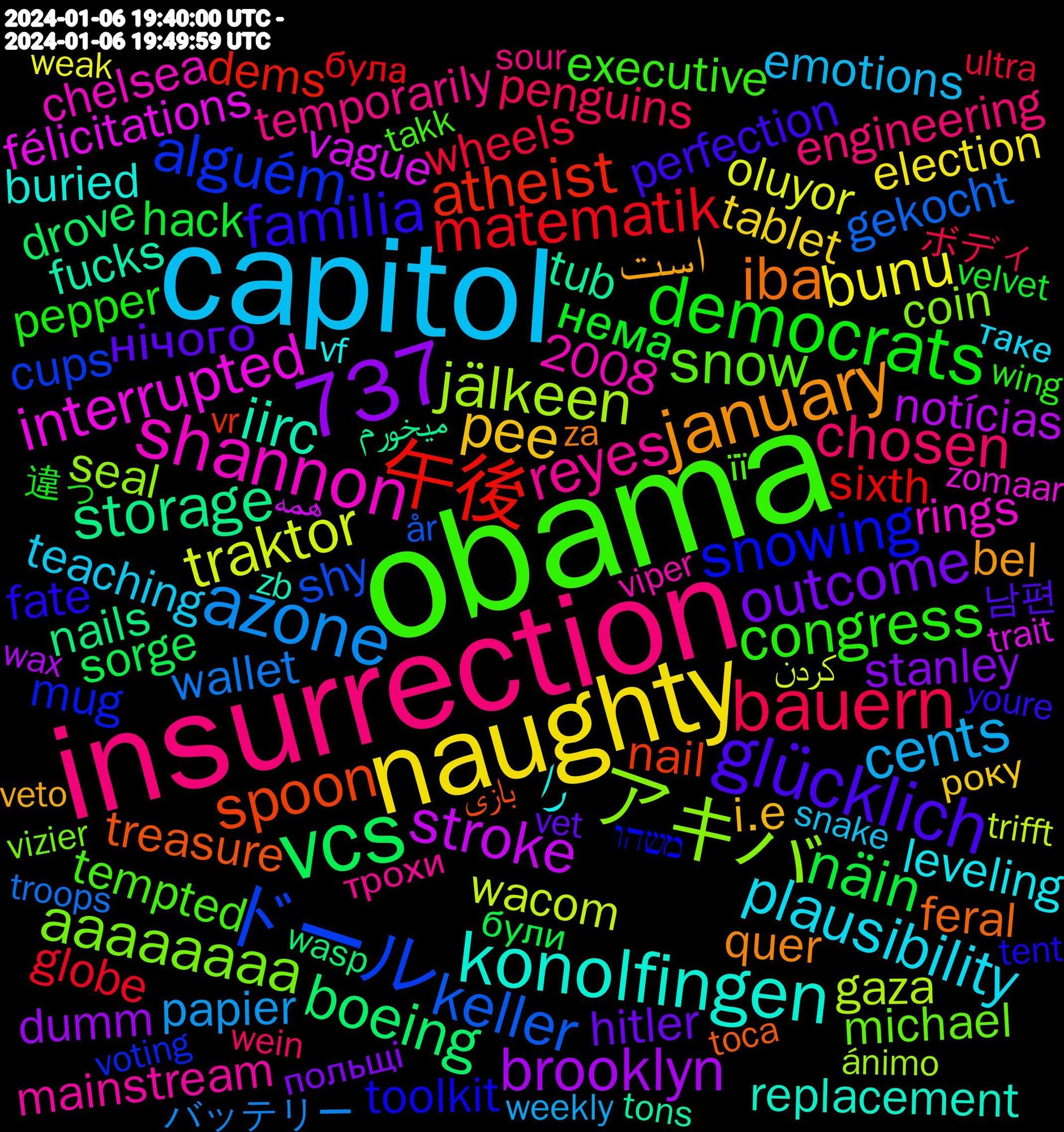 Word Cloud; its top words (sorted by weighted frequency, descending):  obama, insurrection, capitol, naughty, vcs, 737, 午後, ドール, アキバ, shannon, konolfingen, january, glücklich, democrats, bauern, azone, traktor, stroke, storage, spoon, snowing, snow, reyes, plausibility, pee, outcome, näin, matematik, keller, jälkeen, interrupted, iirc, iba, familia, congress, chosen, cents, bunu, brooklyn, boeing, atheist, alguém, aaaaaaaa, را, است, нічого, нема, wheels, wallet, wacom, vague, tub, treasure, toolkit, tempted, temporarily, teaching, tablet, stanley, sorge, sixth, shy, seal, rings, replacement, quer, perfection, pepper, penguins, papier, oluyor, notícias, nails, nail, mug, michael, mainstream, leveling, i.e, hitler, hack, globe, gekocht, gaza, félicitations, fucks, feral, fate, executive, engineering, emotions, election, dumm, drove, documents, diagnose, dems, customers, cups, construction, command, coin, chelsea, buried, believed, bel, bacon, attached, amen, aldrig, 2008, 남편, 違っ, ボディ, バッテリー, کردن, همه, ميخورم, بازی, משהו, її, трохи, таке, року, польщі, відповідь, були, була, блять, år, ánimo, zufällig, zomaar, zb, za, yummy, youre, y'know, www.cbc.ca/news/canada, workshop, wissenschaftler, wing, whisper, wenden, weirdly, wein, weekly, weak, wax, wasp, warnings, vr, voting, vizier, visite, viper, vf, veto, vet, velvet, unwanted, unofficial, ultra, tusen, trump, troops, trifft, trait, trained, tons, tomato, tomate, toca, tiger, threatening, tent, tema, technique, takk, säger, sweater, swan, survey, supreme, supported, superior, succeed, studying, stressed, strangely, statistics, starmer, stamps, squash, sprache, sour, soaked, snake, simon, shapes