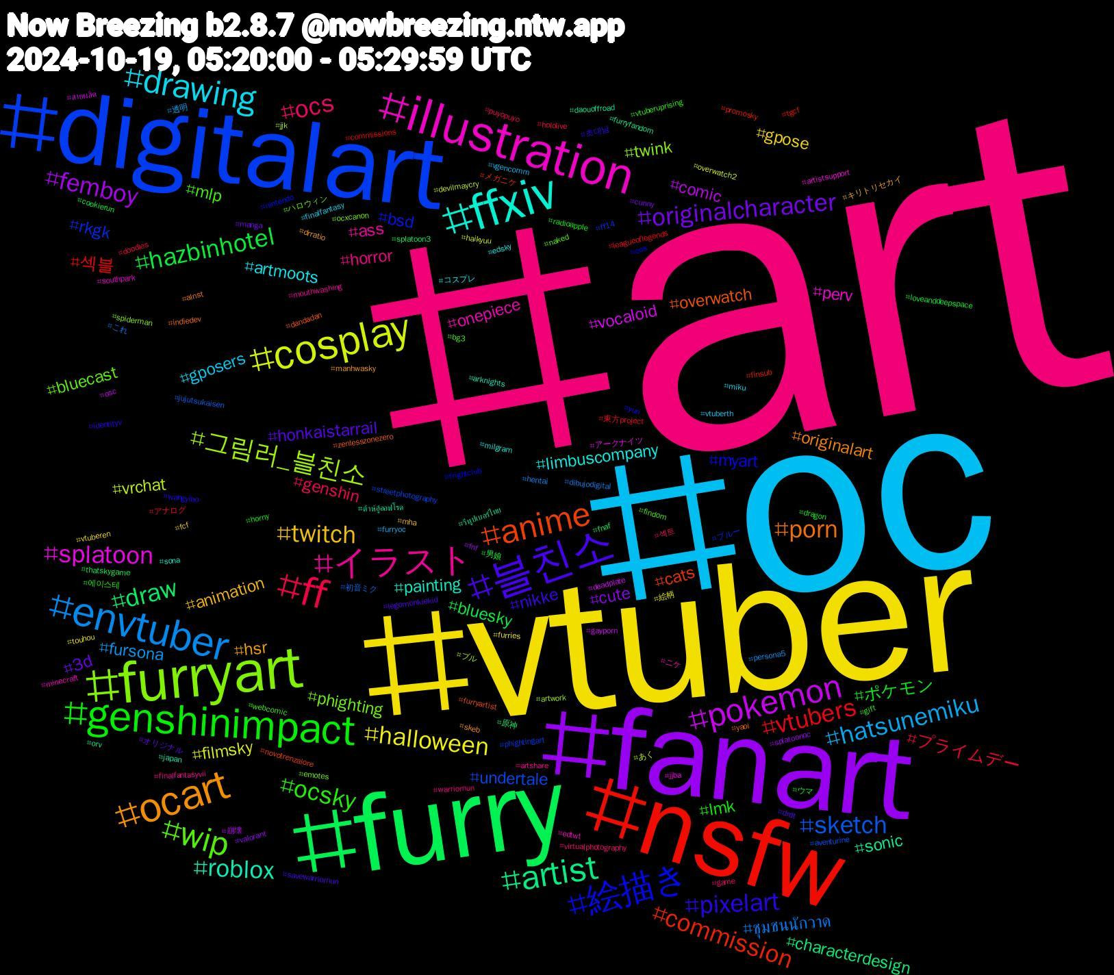 Hashtag Cloud; its hashtagged words/phrases (sorted by weighted frequency, descending):  art, oc, vtuber, fanart, furry, nsfw, digitalart, furryart, illustration, ffxiv, ocart, 블친소, genshinimpact, ff, envtuber, cosplay, pokemon, artist, anime, 絵描き, wip, イラスト, drawing, twitch, originalcharacter, hazbinhotel, vtubers, sketch, 그림러_블친소, splatoon, roblox, porn, pixelart, ocsky, ocs, hatsunemiku, halloween, femboy, draw, commission, rkgk, phighting, onepiece, limbuscompany, hsr, honkaistarrail, ポケモン, プライムデー, ชุมชนนักวาด, vrchat, vocaloid, sonic, overwatch, myart, mlp, horror, gposers, gpose, cute, bluesky, 섹블, undertale, twink, perv, painting, originalart, nikke, lmk, genshin, fursona, filmsky, comic, characterdesign, cats, bsd, bluecast, ass, artmoots, animation, 3d, 男娘, 東方project, 初音ミク, ブル, アークナイツ, ต้าห์อู๋ออฟโรด, yaoi, wangyibo, vtuberuprising, virtualphotography, vgencomm, touhou, splatoonoc, splatoon3, promosky, phightingart, ocxcanon, minecraft, milgram, manhwasky, legomonkiekid, horny, hololive, hentai, haikyuu, gayporn, furryfandom, furryartist, frightclub, findom, finalfantasyvii, finalfantasy, fcf, cunny, cookierun, commissions, aventurine, artwork, artistsupport, arknights, alnst, 초대남, 에이스테, 섹트, 透明, 絵柄, 崩壊, 原神, メガニケ, ブルー, ハロウィン, ニケ, コスプレ, キリトリセカイ, オリジナル, ウマ, アナログ, これ, あく, สายผลิต, วีทูปเบอร์ไทย, zenlesszonezero, yuri, webcomic, warriornun, vtuberth, vtuberen, valorant, thatskygame, tgcf, streetphotography, spiderman, southpark, sona, skeb, savewarriornun, radioapple, puyopuyo, persona5, overwatch2, osc, orv, novotrenzalore, nintendo, naked, mouthwashing, miku, mha, manga, loveanddeepspace, leagueoflegends, jujutsukaisen, jjk, jjba, japan, indiedev, identityv, gift, game, furryoc, furries, fnf, fnaf, finsub, ff14, emotes, edtwt, edsky, drratio, drdt, dragon, doodles, dibujodigital, devilmaycry, deadplate, daouoffroad, dandadan, cos, bg3, artshare