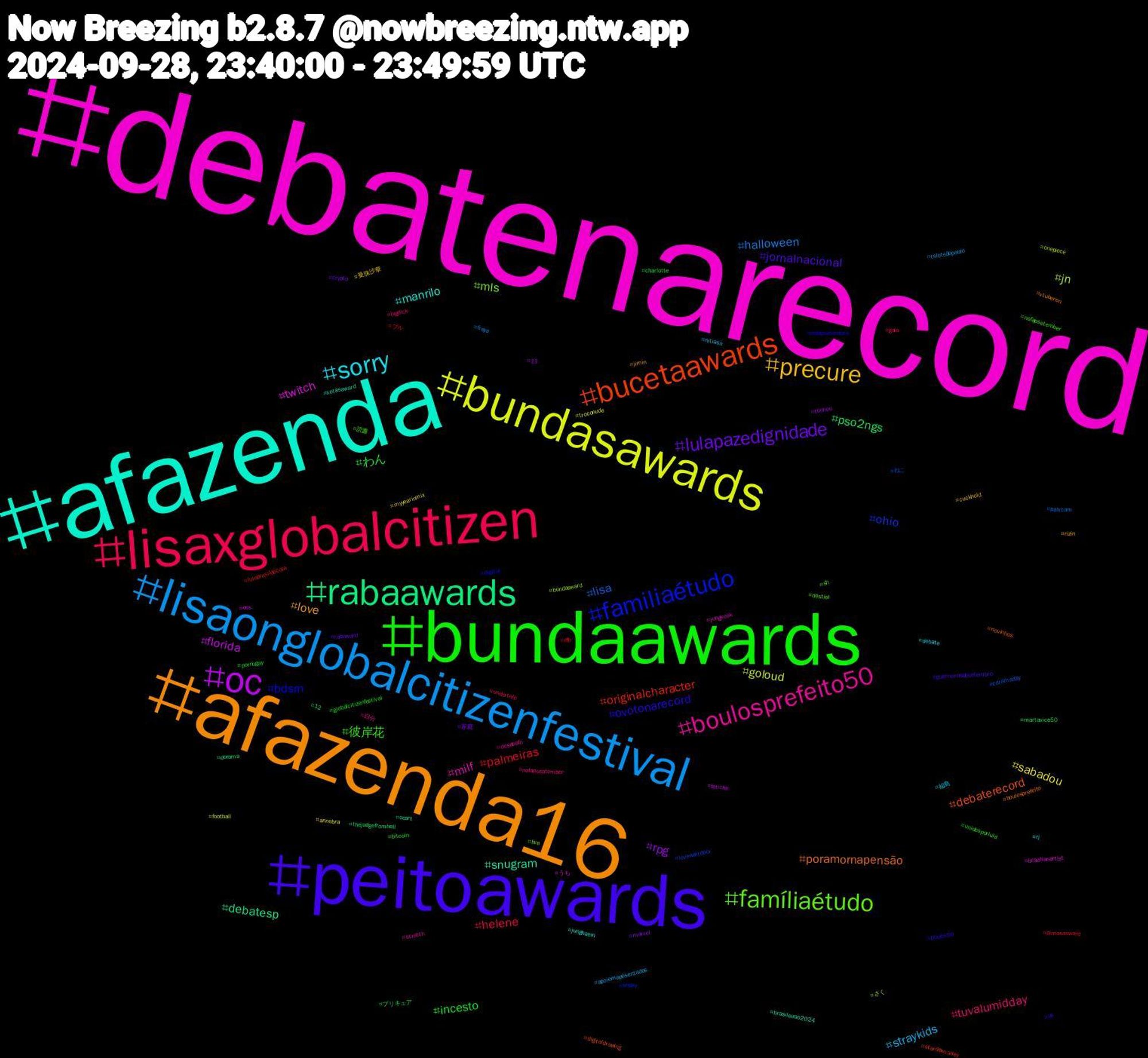 Hashtag Cloud; its hashtagged words/phrases (sorted by weighted frequency, descending):  debatenarecord, afazenda, afazenda16, peitoawards, bundaawards, lisaxglobalcitizen, lisaonglobalcitizenfestival, bundasawards, oc, rabaawards, bucetaawards, familiaétudo, famíliaétudo, boulosprefeito50, sorry, precure, lulapazedignidade, わん, palmeiras, lisa, jn, twitch, snugram, poramornapensão, ovotonarecord, 彼岸花, tuvalumidday, straykids, sabadou, rpg, pso2ngs, originalcharacter, ohio, mls, milf, manrilo, love, jornalnacional, incesto, helene, halloween, goloud, florida, debatesp, debaterecord, bdsm, 読書, 自分, 福島, 曼珠沙華, 家庭, プリキュア, ブル, ねこ, さく, うち, xotasaward, vtuberen, us, unidosporlula, undertale, tslotsãopaulo, troconude, touhou, thejudgefromhell, stardewvalley, shsky, sh, scratch, rj, rizin, rabaward, pornogay, pintosasward, palxcam, onepiece, ocs, ocart, novinhos, nofapsetembro, nofapsetember, nofapseptember, nitiasa, myyearinmix, marvel, martavice50, lulabrasildecola, lovenextdoor, live, jungkook, junghaein, jimin, guerreirosdesetembro, globalcitizenfestival, galo, freya, football, fetiche, dorama, digitaldrawing, digital, destiel, desabafo, debate, cuckhold, crypto, charlotte, cfb, cdramaday, bundaaward, brazilianartist, brasileirao2024, boulosprefeito, boulos50, bitcoin, bigdick, apoiemaposentados, annebra, 13, 12