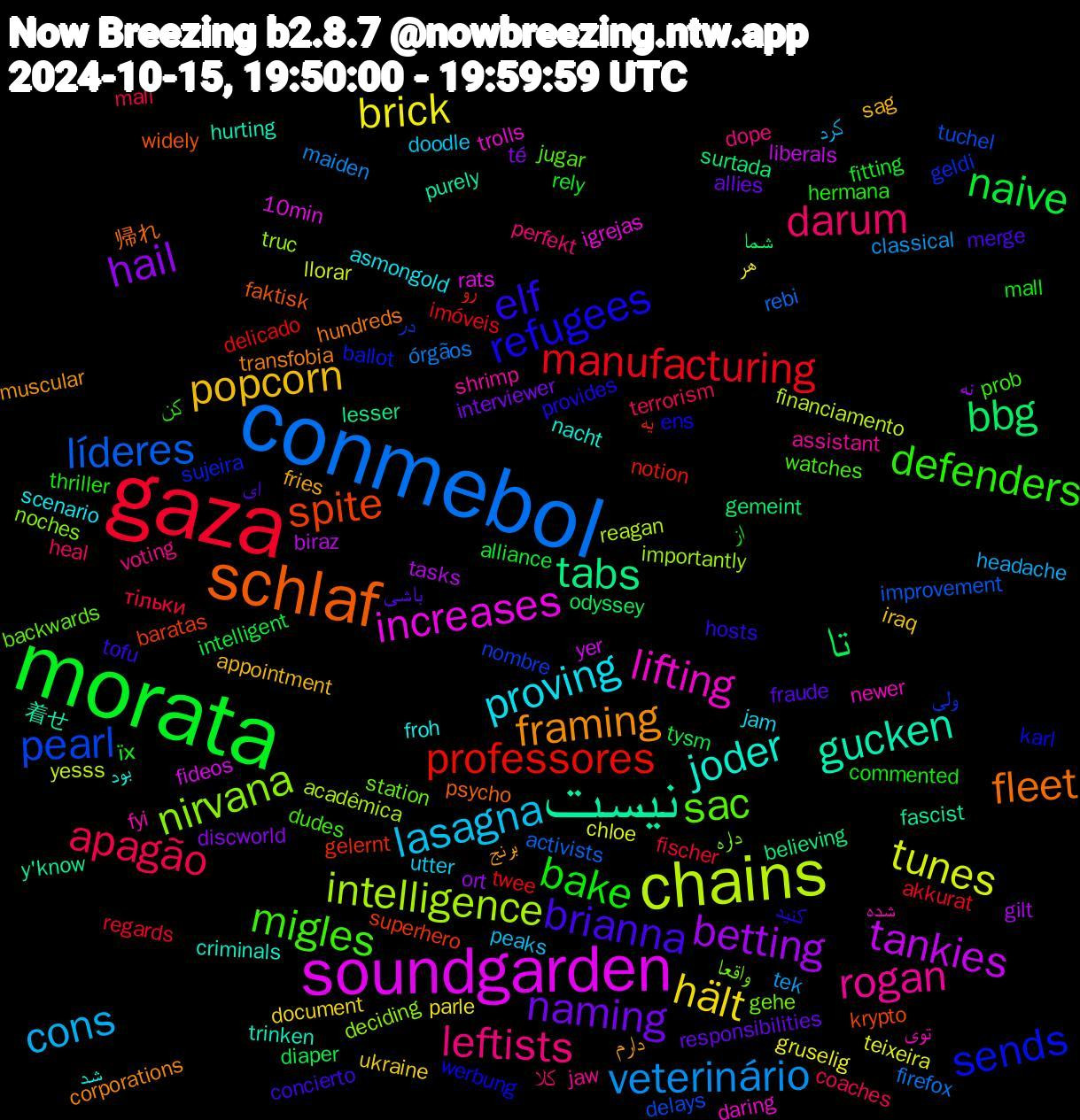 Word Cloud; its top words (sorted by weighted frequency, descending):  morata, gaza, conmebol, chains, soundgarden, نیست, schlaf, refugees, migles, leftists, lasagna, hält, hail, تا, professores, pearl, nirvana, lifting, joder, framing, brianna, bake, apagão, veterinário, tunes, tankies, tabs, spite, sends, sac, rogan, proving, popcorn, naming, naive, manufacturing, líderes, intelligence, increases, gucken, fleet, elf, defenders, darum, cons, brick, betting, bbg, یه, ولی, واقعا, شده, شد, دارم, باشی, їх, тільки, órgãos, yesss, yer, y'know, widely, werbung, watches, voting, utter, ukraine, té, tysm, twee, tuchel, truc, trolls, trinken, transfobia, tofu, thriller, terrorism, tek, teixeira, tasks, surtada, superhero, sujeira, station, shrimp, scenario, sag, responsibilities, rely, regards, rebi, reagan, rats, purely, psycho, provides, prob, perfekt, peaks, parle, ort, odyssey, notion, nombre, noches, newer, nacht, muscular, merge, mall, mali, maiden, llorar, liberals, lesser, krypto, karl, jugar, jaw, jam, iraq, interviewer, intelligent, imóveis, improvement, importantly, igrejas, hurting, hundreds, hosts, hermana, heal, headache, gruselig, gilt, gemeint, gelernt, geldi, gehe, fyi, froh, fries, fraude, fitting, fischer, firefox, financiamento, fideos, fascist, faktisk, ens, dudes, dope, doodle, document, discworld, diaper, delicado, delays, deciding, daring, criminals, corporations, concierto, commented, coaches, classical, chloe, biraz, believing, baratas, ballot, backwards, assistant, asmongold, appointment, allies, alliance, akkurat, activists, acadêmica, 10min, 着せ, 帰れ, کنید, کن, کلا, کرد, هر, نه, شما, رو, در, داره, توی, بود, برنج, ای, از