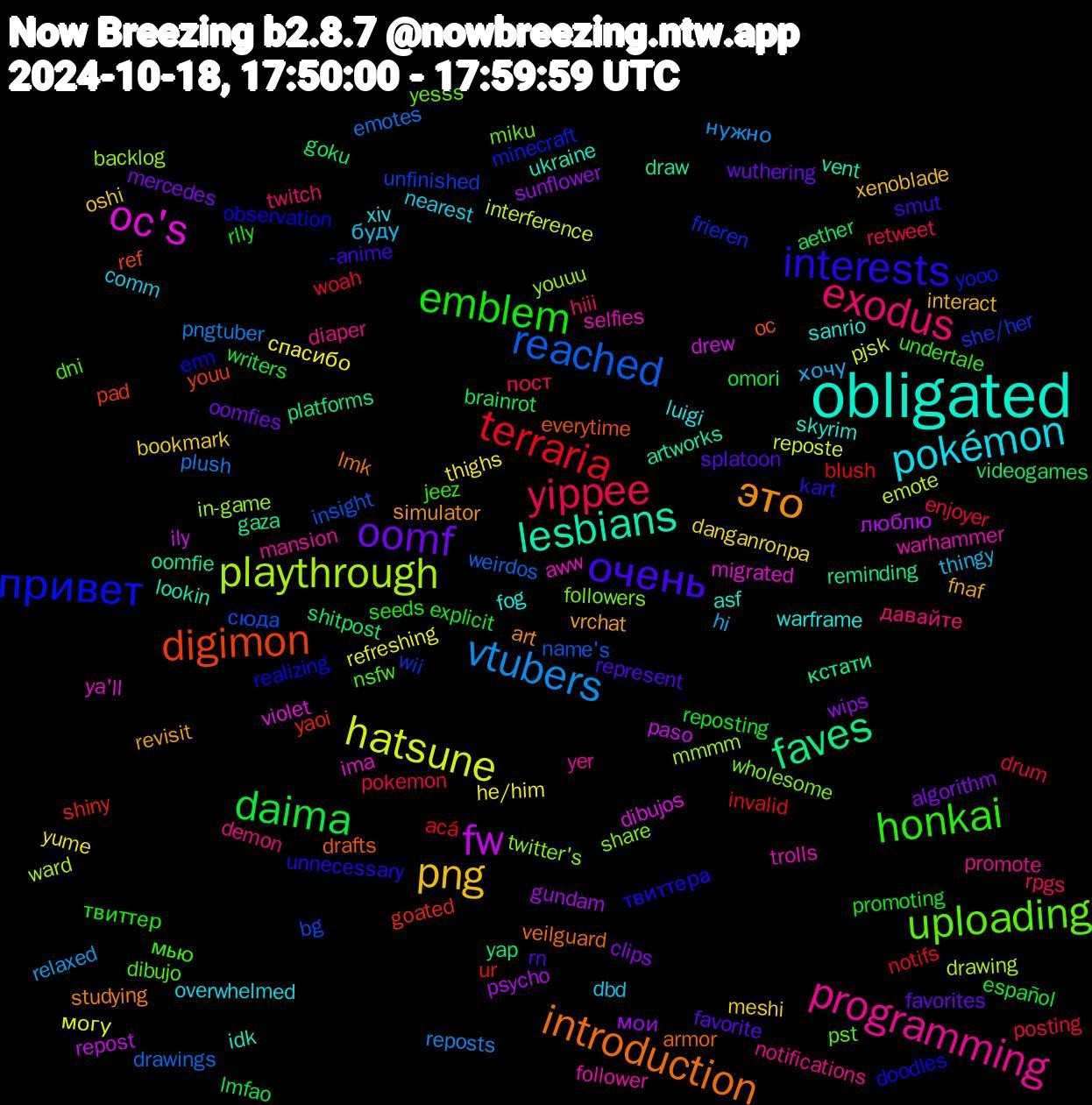 Word Cloud; its top words (sorted by weighted frequency, descending):  obligated, это, очень, emblem, yippee, vtubers, hatsune, fw, faves, digimon, привет, uploading, programming, pokémon, png, oomf, daima, terraria, reached, playthrough, oc's, lesbians, introduction, interests, honkai, exodus, хочу, спасибо, мои, yap, yaoi, wii, wholesome, warhammer, warframe, vrchat, splatoon, reposting, pokemon, plush, interference, ily, gaza, everytime, erm, dibujo, diaper, comm, bookmark, algorithm, aether, acá, сюда, youuu, ya'll, ukraine, studying, smut, seeds, rpgs, relaxed, refreshing, psycho, platforms, pad, minecraft, miku, mansion, luigi, interact, favorites, español, drum, drawings, drawing, dibujos, artworks, armor, твиттера, мью, давайте, буду, yume, wips, videogames, ur, unfinished, twitter's, trolls, skyrim, simulator, rn, rlly, retweet, reposts, reposte, repost, reminding, ref, realizing, pst, promote, overwhelmed, oshi, oomfies, omori, notifs, name's, mmmm, migrated, lookin, lmk, kart, jeez, hiii, hi, he/him, gundam, goku, goated, frieren, followers, follower, fog, fnaf, favorite, explicit, enjoyer, emotes, emote, drew, draw, drafts, doodles, dni, demon, dbd, danganronpa, clips, brainrot, blush, bg, backlog, aww, asf, art, -anime, твиттер, пост, нужно, могу, люблю, кстати, youu, yooo, yesss, yer, xiv, xenoblade, wuthering, writers, woah, weirdos, ward, violet, vent, veilguard, unnecessary, undertale, twitch, thingy, thighs, sunflower, shitpost, shiny, she/her, share, selfies, sanrio, revisit, represent, promoting, posting, pngtuber, pjsk, paso, oomfie, oc, observation, nsfw, notifications, nearest, meshi, mercedes, lmfao, invalid, insight, in-game, ima, idk