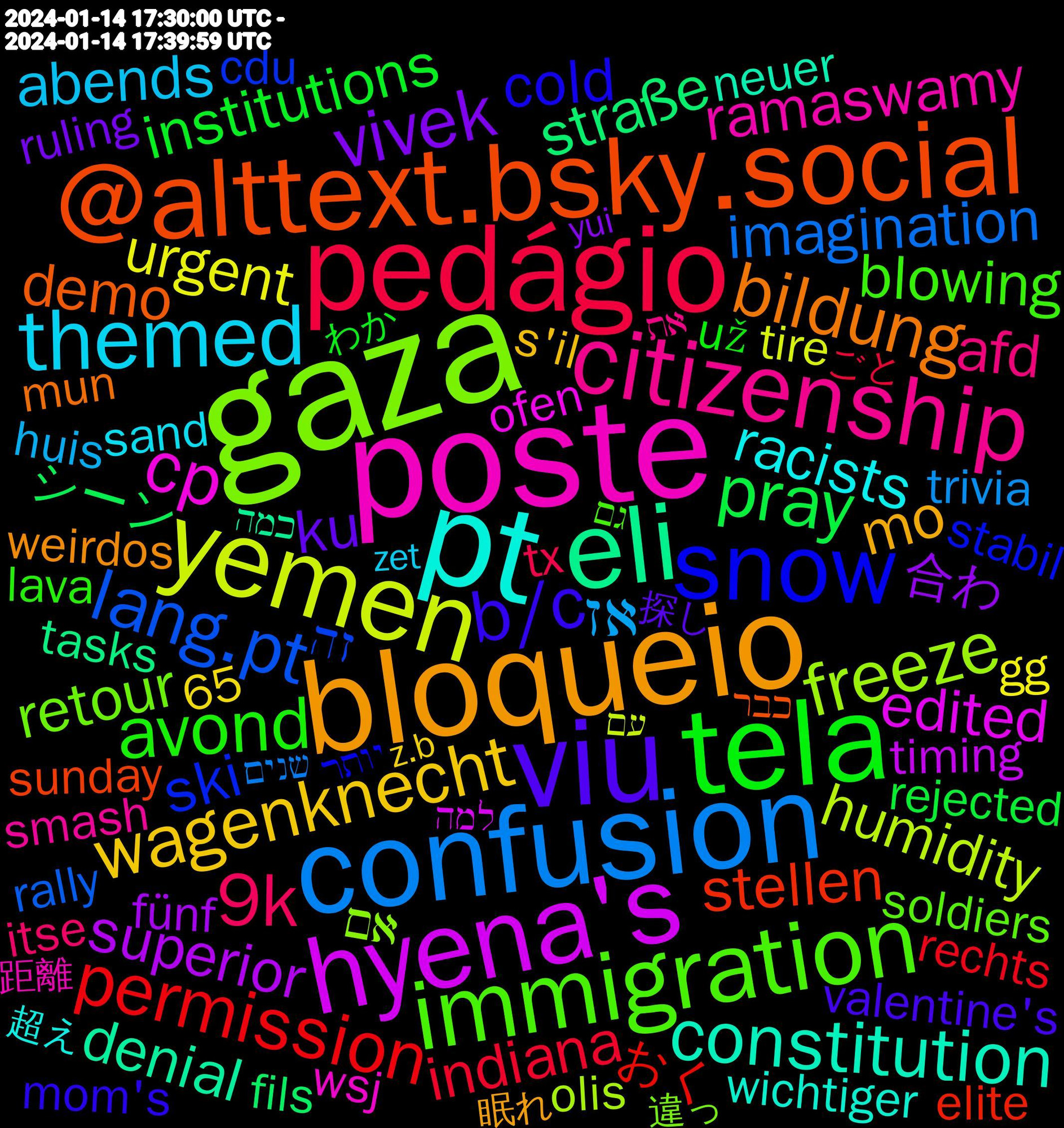 Word Cloud; its top words (sorted by weighted frequency, descending):  gaza, poste, pt, bloqueio, viu, tela, pedágio, confusion, yemen, hyena's, eli, @alttext.bsky.social, snow, immigration, citizenship, themed, wagenknecht, vivek, pray, permission, lang.pt, https.//card.syui.ai/objectx, freeze, cp, constitution, bildung, b/c, avond, 9k, 2024-01-14, אז, urgent, superior, straße, stellen, ski, retour, ramaswamy, racists, mo, ku, institutions, indiana, immigrants, imagination, humidity, https.//card.syui.ai/aki3, erwartet, edited, denial, demo, cold, blowing, birthright, afd, abends, 合わ, シーン, おく, זה, אם, wsj, wichtiger, weirdos, valentine's, už, tx, trivia, tire, timing, tentativas, tasks, sunday, stabil, soldiers, smash, sand, s'il, ruling, republic, rejected, rechts, rally, racism, politische, plusieurs, pathfinder, olis, ofen, neuer, nettoyage, mun, mountains, mom's, mitte, mentioning, memories, measures, maison, lösen, lessons, layers, laws, lava, jsem, joguei, januar, itse, iowa, huis, hjelp, heaven, hating, haley, hago, grattis, gg, getan, genshin, fünf, formula, finir, fils, fascist, faschismus, else's, elite, electricity, dragged, donations, diverse, directions, dimanche, denmark, demos, demokratische, dankjewel, conservative, consegui, chemnitz, cdu, cared, breakfast, brands, bloß, berichtet, berg, begging, attractive, aiten, accountable, 65, 14/01/2024, 違っ, 距離, 超え, 見せ, 程度, 眠れ, 深夜, 死ぬ, 書き, 普段, 探し, 小説, 好み, 夢幻, 内容, 使い方, 主人公, 世間, ファン, サイト, アンスール, アウラ, わか, まとめ, ひたすら, はじめ, に関して, しばらく, しかも, ごと, かかっ, いける, שנים, עם, למה, כמה, כבר, יותר, גם, את, очень, долар, älter, zusammenhang, zet, z.b, yui